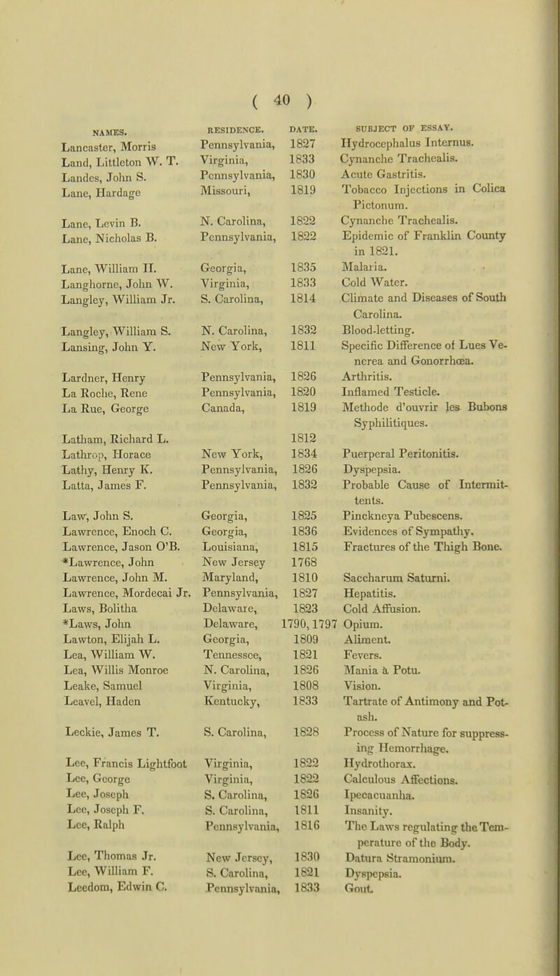 NAMES. RESIDENCE. DATE. SUBJECT OP ESSAY. Lancaster, Morris Pennsylvania, 1827 Hydrocephalus Internus. Land, Littleton W. T. Virginia, 1833 Cynanche Trachcalis. Landcs, John S. Pennsylvania, 1830 Acute Gastritis. Lane, Hardage Missouri, 1819 Tobacco Injections in Colica Pictonum. Lane, Levin B. N. Carolina, 1822 Cynanche Trachcalis. Lane, Nicholas B. Pennsylvania, 1822 Epidemic of Franklin County in 1821. Lane, William II. Georgia, 1835 Malaria. Langhornc, John W. Virginia, 1833 Cold Water. Langlcy, William Jr. S. Carolina, 1814 Climate and Diseases of South Carolina. Langley, William S. N. Carolina, 1832 Blood-letting. Lansing, John Y. New York, 1811 Specific Difference of Lues Ve- nerea and Gonorrhoea. Lardner, Henry Pennsylvania, 1826 Arthritis. La Roche, Rene Pennsylvania, 1820 Inflamed Testicle. La Rue, George Canada, 1819 Metliode d'ouvrir les Bubons Syphilitiques. Latham, Richard L. 1812 Latlirop, Horace New York, 1834 Puerperal Peritonitis. Lathy, Henry K. Pennsylvania, 1826 Dyspepsia. Latta, James F. Pennsylvania, 1832 Probable Cause of Intermit- tents. Law, John S. Georgia, 1825 Pinckneya Pubescens. Lawrence, Enoch C. Georgia, 1836 Evidences of Sympatliy. Lawrence, Jason O'B. Louisiana, 1815 Fractures of the Thigh Bone. *Lawrcnce, John New Jersey 1768 Lawrence, John M. Maryland, 1810 Saccharum Saturni. Lawrence, Mordecai Jr. Pennsylvania, 1827 TTpnntiti*? Laws, Bolitha Delaware, 1823 Cold Aifusion. *Laws, Jolm Delaware, 1790,1797 Opium. Lawton, Elijah L. Georgia, 1809 Aliment Lea, William W. Tennessee, 1821 Fevers. Lea, Willis Monroe N. Carolina, 1826 Mania t Potu. Leake, Samuel Virginia, 1808 Vision. Leavel, Haden Kentucky, 1833 Tartrate of Antimony and Pot- ash. Leckie, James T. S. Carolina, 1828 Process of Nature for suppress- ing Hemorrhage. Lee, Francis Lightfoot Virginia, 1822 Hydrothora.x. Lcc, George Virginia, 1822 Calculous Affections. Lee, Joseph S. Carolina, 1826 Ipecacuanha. Lec, Joseph F. S. Carolina, 1811 Insanity. Lee, Ralph Pennsylvania, 1816 Tiie Laws regulating the Tem- perature of the Body. Lee, Thomas Jr. New Jersey, 1830 Datura Stramonium. Lec, William F. S. Carolina, 1821 Dyspepsia.