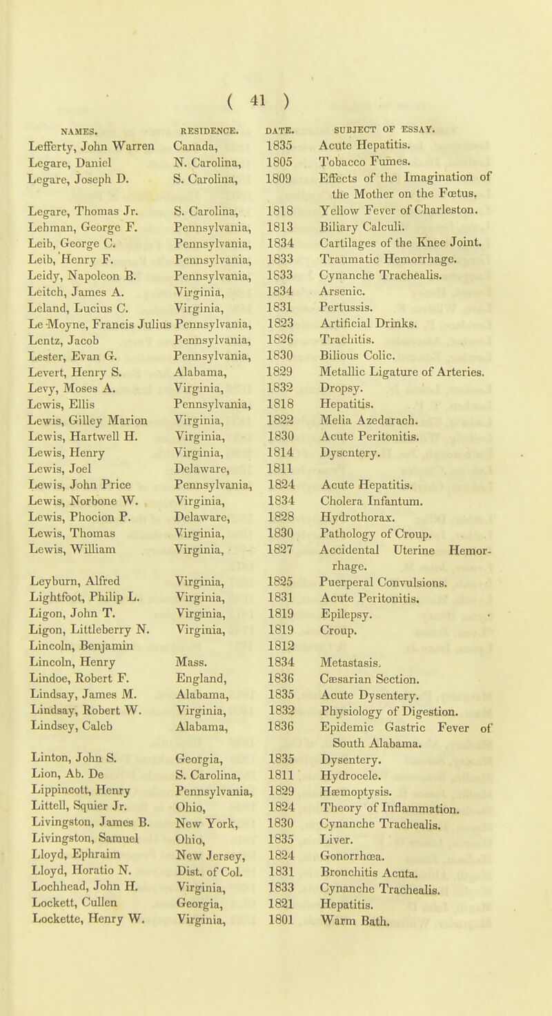 NAMES. RESIDENCE. DATE. SUBJECT OF ESSAY. Lefferty, John Warren Canada, looo Acute Hepatitis. LiCgare, Daniel JN. Carouna, 1 one: Xobacco Fumes. Legare, Joseph D. S. Carolina, 1809 Effects of the Imagination oi the Mother on the Foetus, Legare, Thomas Jr. S. Carolina, 1818 Yellow rever or Cnarleston. Lehman, George F. Pennsylvania, 1813 Biliary Calculi. Leib, George C, Pennsylvania, 1834 Cartilages of the Knee Joint. Leib, Henry F. Pennsylvania, 1833 Traumatic Hemorrhage. Leidy, Napoleon B. Pennsylvania, 1833 Cynanche Iracheaiis. Leitch, James A. Virginia, 1834 Arsenic. Leland, Lucius C. Virginia, 1831 Pertussis. Le -Moyne, Francis Julius Pennsylvania, 1823 Artificial Drinks. Lcntz, Jacob Pennsylvania, Ibab 1 raciiitis. Lester, Evan G. Pennsylvania, 1830 Bilious Colic. Levert, Henry S. Alabama, 1829 TIT £ IT T * A .£* A A • Metallic Ligature of Arteries. J_jevy, ivioses A, Virginia, 1832 Dropsy. Lewis, ilillis Pennsylvania, 1 01 O lolo xiepatitis. Lewis, Gilley Marion Virginia, Melia Azedarach. Lewis, Hartwell H. Virginia, 1830 Acute Peritonitis. Lewis, Henry Virginia, Dysentery. Lewis, Joel Delaware, 1811 Lewis, John Price Pennsylvania! 1824 Acute Hepatitis. Lewis, Norbone W. Virginia, 1834 Cholera Infantum. T Til T> Lewis, rhocion r. Delaware, 1828 Hydrothorax. Lewis, Thomas Virginia, 1830 Pathology of Croup. Lewis, Wuliam Virginia, 1827 Accidental Uterine Hemor- rhage. Jjeybum, Alired Virginia, 1825 Puerperal Convulsions. jjigntioot, X niup -Li. Virginia, 1831 Acute Peritonitis. Ligon, John T. Virginia, 1819 Epilepsy. Ligon, Littleberry N. Virginia, 1819 Croup. Lincoln, Benjamin 1 Ol CI 1812 Lincoln, Henry Mass. 1834 Metastasis. Lindoe, Robert F. England, 1836 CcBsarian Section. Lindsay, James M. Alabama, 1835 Acute Dysentery. Lindsay, Robert W. Virginia, 1832 Physiology of Digestion. Lindsey, Caleb Alabama, 1836 Epidemic Gastric Fever of South Alabama. Linton, John S. Georgia, 1835 Dysentery. Lion, Ab. De S. Carolina, 1811 Hydrocele. Lippincott, Henry Pennsylvania, 1829 Hcemoptysis. Littell, Squier Jr. Ohio, 1 on A 1824 Theory of Inflammation. Livingston, James B. New York, 1830 Cynanche Trachealis. Livingston, Samuel Ohio, 1835 Liver. Lloyd, Ephraim Now Jersey, 1824 Gonorrhoea. Lloyd, Horatio N. Dist. of Col. 1831 Bronchitis Acuta. Lochhead, John H, Virginia, 1833 Cynanche Trachealis. Lockett, Cullen Georgia, 1821 Hepatitis. Lockette, Henry W. Virginia, 1801 Warm Bath.