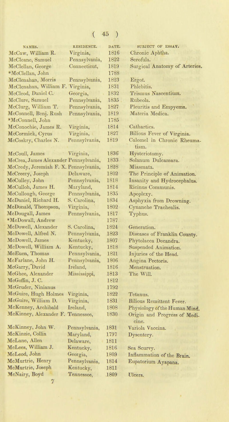 NAMKS. RKSIOENCE. DATE. McCaw, William R. Virginia, 1816 McCleane, Samuel Pennsylvania, 1822 McClellan, George Connecticut, 1819 ♦McClellan, John 1788 McClenahan, Morris Pennsylvania, 1823 McClenahan, WiUiam F. Virginia, 1831 McCleod, Daniel C. Georgia, 1832 McClure, Samuel Pennsylvania, 1835 McClurg, William T. Pennsylvania, 1827 McConneU, Benj. Rush Pennsylvania, 1819 »McConnell, John 1785 McConochie, James R. Virginia, 1814 McCormick, Cyrus Virginia, 1827 McCoskry, Charles N. Pennsylvania, 1819 McCoull, James Virginia, 1836 McCrea, James Alexander Pennsylvania, 1833 McCredy, Jeremiah F. X. Pennsylvania, 1828 McCreery, Joseph Delawrare, 1802 McCuUey, John Pennsylvania, 1818 McCulloh, James H. Maryland, 1814 McCullough, George Pennsylvania, 1835 McDaniel, Richard H. S. Carolina, 1834 McDonald, Thompson, Virginia, 1802 McDougall, James Pennsylvania, 1817 *McDowall, Andrew 1787 McDowell, Alexander S. Carolina, 1824 McDowell, Alfred N. Pennsylvania, 1823 McDowell, James Kentucky, 1807 McDowell, William A. Kentucky, 1818 McEuen, Thomas Pennsylvania, 1821 McFarlane, John H. Pennsylvania, 1806 McGarry,t)avid Ireland, 1816 McGhee, Alexander Mississippi, 1813 McGoffin, J. C. 1812 McGruder, Ninianus 1792 McGuire, Hugh Holmes Virginia, 1822 McGuire, William D. Virginia, 1831 McKenney, Archibald Ireland, 1808 McKinney, Alexander F. Tennessee, 1830 McKinney, John W. Pennsylvania, 1831 McKinzie, Collin Maryland, 1797 McLane, Allen Delaware, 1811 McLees, William J. Kentucky, 1816 McLeod, John Georgia, 1809 McMurtrie, Henry Pennsylvania, 1814 McMurtrie, Joseph Kentucky, 1811 McNairy, Boyd Tennessee, 1809 7 SUBJECT OF ESSAY. Chronic Aphtha. Scrofula. Surgical Anatomy of Arteries. Ergot. Phlebitis. Trismus Nascentium. Rubeola. Pleuritis and Empyema. Materia Medica. Cathartics. Bilious Fever of Virginia. Calomel in Chronic Rheuma- tism. Hysteriotomy. Solanum Dulcamara. Miasmata. The Principle of Animation. Insanity and Hydrocephalus. Ricinus Communis. Apoplexy. Asphyxia from Drowning. Cynanche Trachealis. Typhus. Generation. Diseases of Franklin County. Phytolacca Decandra. Suspended Animation. Injuries of the Head. Angina Pectoris. Menstruation. The Will Tetanus. Bilious Remittent Fever. Physiology of the Human Mind. Origin and Progress of Medi- cine. Variola Vaccina. Dysentery. Sea Scurvy. Inflammation of the Brain. Eupatorium Ayapana. Ulcers.