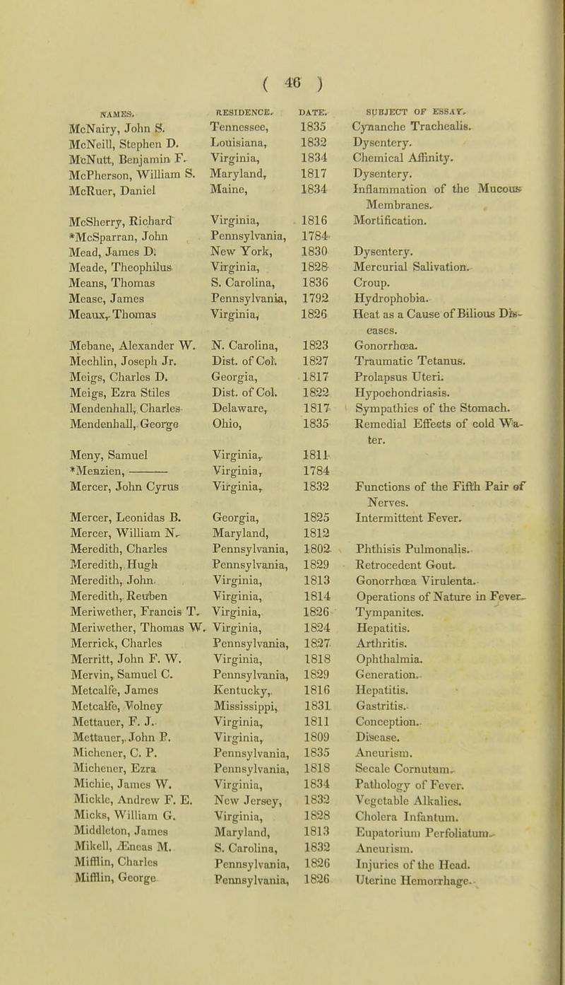 WAME9. RESIDENCE, DATE. McNairy, John S. Tennessee, 1835 McNeill, Stephen D. Louisiana, 1832 McNutt, Benjamin F. Virginia, 1834 McPherson, William S. Maryland, 1817 McRucr, Daniel Maine, 1834 IVrpfiliprrtr T^ichard Virginia, 1816 *McSparran, John Pennsylvania, 1784- Mead, James D; New York, 1830 Meade, TheophUus- Virginia, 1828 Means, Thomas S. Carolina, 1836 Mease, James Pennsylvania, 1792 Meaux,. Thomas Virginia, 1826 Mebane, Alexander W. N. Carolina, 1823 Mechlin, Joseph Jr. Dist. of Col. 1827 Meig-s, Charles Di Georgia, 1817 Meigs, Ezra Stiles Dist. of Col. 1822 Mendenhall, Charles Delaware, 1817 Mendenhall, George Ohio, 1835 Meny, Samuel Virginia, 1811 *Meiizien, Virginia, 1784 Mercer, John Cyrus Virginia,. 1832 Mercer, Leonidas B. Georgia, 1825 Mercer, William Maryland, 1812 Meredith, Charles Pennsylvania, 1802. Meredith, Hugh Pennsylvania, 1829 Meredith, Jolm. Virginia, 1813 Meredith, Reuben Virginia, 1814 Meriwether, Francis T. Virginia, 1826 Meriwether, Thomas W. Virginia, 1824 Merrick, Charles Pennsylvania, 1827 Merritt, John F. W. Virginia, 1818 Mervin, Samuel C. Pennsylvania, 1829 Metcalfe, James Kentucky,. 1816 Metcalfe, Volncy Blississippi, 1831 Mcttauer, F. J. Virginia, 1811 Mcttauer,. John E. Virginia, 1809 Michener, C. P. Pennsylvania, 1835 Michcner, Ezra Pennsylvania, 1818 JWichic, James W, Virgmia, 1834 Micklc, Andrew F. E. New Jersey, 1832 Micks, William G. Virginia, 1828 Middleton, James Maryland, 1813 Mikell, iEncas M. S. Carolina, 1832 Mifflin, Charles Pennsylvania, 1826 Mifflin, George Pennsylvania, 1826 SUBJECT OF ESS.ir. Cynanche Trachealis. Dysentery. Chemical Affinity. Dysentery. Inflammation of the Mucous Membranes. Mortification. Dysentery. Mercurial Salivation. Croup. Hydrophobia. Heat as a Cause of Bilious Dfis- eases. Gonorrhoea. Traumatic Tetanus. Prolapsus Uteri. Hypochondriasis. Sympathies of the Stomach. Remedial Effects of cold Wa- ter. Functions of the Fiftli Pfdr of Nerves. Intermittent Fever. Phthisis Pulmonalis.- Retrocedent Gout Gonorrhoea Virulenta.- Operations of Nature in Fever, Tympanites. Hepatitis. Arthritis. Ophthalmia. Generation. Hepatitis. Gastritis.- Conception.. Disease. Aneurism. Secale Cornutunir Patholog}' of Fever. Vegetable Alkalies. Cholera Infantum. Eupatoriuni Perfoliatum^ Aneurism. Injuries of the Head. Uterine Hemorrhage.