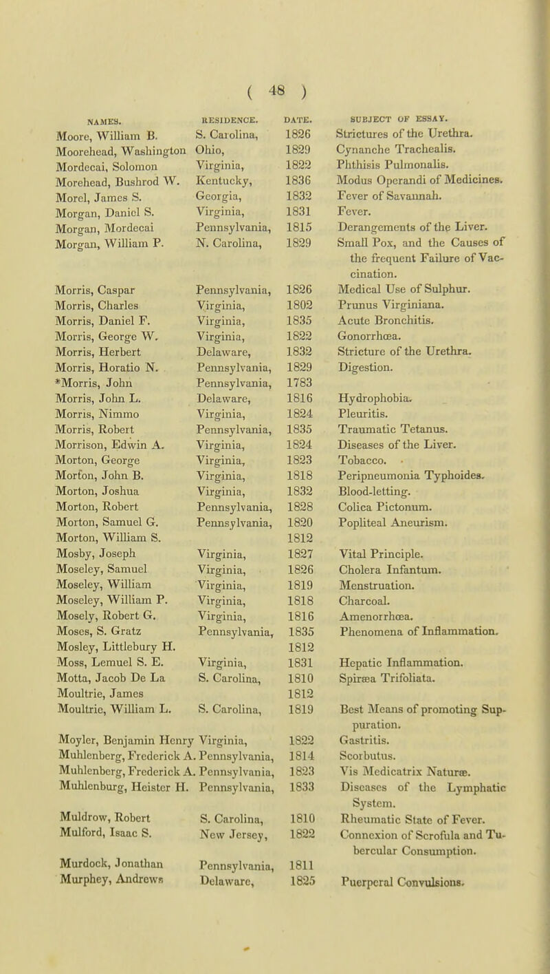 RESIDENCE. DATE. Moore, William B. S. Carolina, 1826 iVlOOl eilGaU, VV a.fallillgi.uu Ohio, 1829 Mordccai, Solomon Virginia, 1822 IVTnrAliAnH Rn<ilirnd W. Kentucky, 1836 ivxorci, «iunmD >o* Georgia, 1832 IVXOrHllIl, UdlHi^L Virginia, 1831 TV/T A-> »• rr •-! n IVTrtrHpnni liXOrfftin, iVXOiUi^uai T^pii n Gvl vn n i n 1815 IVlOrguJlj VV lillUiXi X • x/j ■ v^iii umiix^ 1829 iM^nrT'i o ill Gnn r iVXUI J lb, V.'u.BpcLi J. clilib V-^ Vu-illu, 1826 lVTr\rriti lllTnTlpci V. iX ^ XXXXcL, 1802 TVTnrrifi] T)nnipl P Vi rofi nin 1835 iVXUiiia, VjcUlgc VV , V XlgXXlltl, 1822 T)pln wn rp 1832 ITXUl lis, XJ.UXclLIU 11* r'oni*c'ttI^;*'! Mil X UXIliby IV uXXIcl, * iM^nrnsj Tr»nn ITXUlIlOj uULllX Ppn Yi Ctrl \Ta n i n i. c^llXlby 1 vcLXlld, ^vl^\rT^cl Tnnri T. lrJ.Ullib} U UXJXL Xj> XJCicLW (XL 1816 IWnmcs iNliTTimA 1824 ITXUI1 lo, J.\,UUt;l L X CllJloyXVcLXlXU., 1835 JMorrison, Edwin A- Virginia, 1824 Morton, George Virginia, 1823 Morfon, John B. Virginia, 1818 Morton, Joshua Virginia, 1832 Morton, Robert Pennsylvania, 1828 Morton, Samuel G, X cxjxiD y X, V U.1XXCI, 1820 Morton, William S. 1812 IVrnQViv JnGpnh XJJL.\Ji5>Jj ) M UOClJll \/ 1 ini t a V XX giXlld, 1897 Moseley, Samuel Vi rcri n i n T XL. g lii id, 1826 fVTfiGplpv Willinm V IX y IXXlti, IftlQ Moseley, William P. Virginia, 1818 Mosely, Robert G. Virginia, 1816 Moses, S. Gratz Pennsylvania, 1835 Mosley, Littlebury H. 1812 Moss, Lemuel S. E. Virginia, IR'^I XOOL Motta, Jacob De La S. Carolina, 1810 Moultrie, James 1812 Moultrie, William L. S. Carolina, 1819 Moyler, Benjamin Henry Virginia, 1822 Muhlenberg, Frederick A, Pennsylvania, 1814 Muhlenberg, Frederick A. Pennsylvania, 1823 Muhlenburg, Heister H. Pennsylvania, 1833 Muldrow, Robert S. Carolina, 1810 Mulford, Isaac S. New Jersey, 1822 Murdock, Jonathan Pennsylvania, 1811 Murphey, Andrews Delaware, 1825 SUBJECT UK ESSAY. Strictures of the Urethra. Cynanche Trachealis. Phthisis Pulmonalis. Modus Operandi of Medicines. Fever of Savannah. Fever. Derangements of the Liver. SmaU Pox, and the Causes of the frequent Failure of Vac- cination. Medical Use of Sulphur. Prunus Virginiana. Acute Bronchitis. Gonorrhoea. Stricture of the Urethra. Digestion. Hydrophobia- Pleuritis. Traumatic Tetanus. Diseases of the Liver. Tobacco. Peripneumonia Typhoides. Blood-letting. Colica Pictonum. Popliteal Aneurism. Vital Principle. Cholera Infantum. Menstruation. Charcoal. Amenorrhcsa. Phenomena of Inflammation- Hepatic Inflammation. Spirtea Trifoliata. Best jMeans of promoting Sup- puration. Gastritis. Scorbutus. Vis Medicatrix Naturee. Diseases of tlie Lymphatic System. Rheumatic State of Fever. Connexion of Scrofula and Tu- bercular Consumption. Puerperal Convulsions.