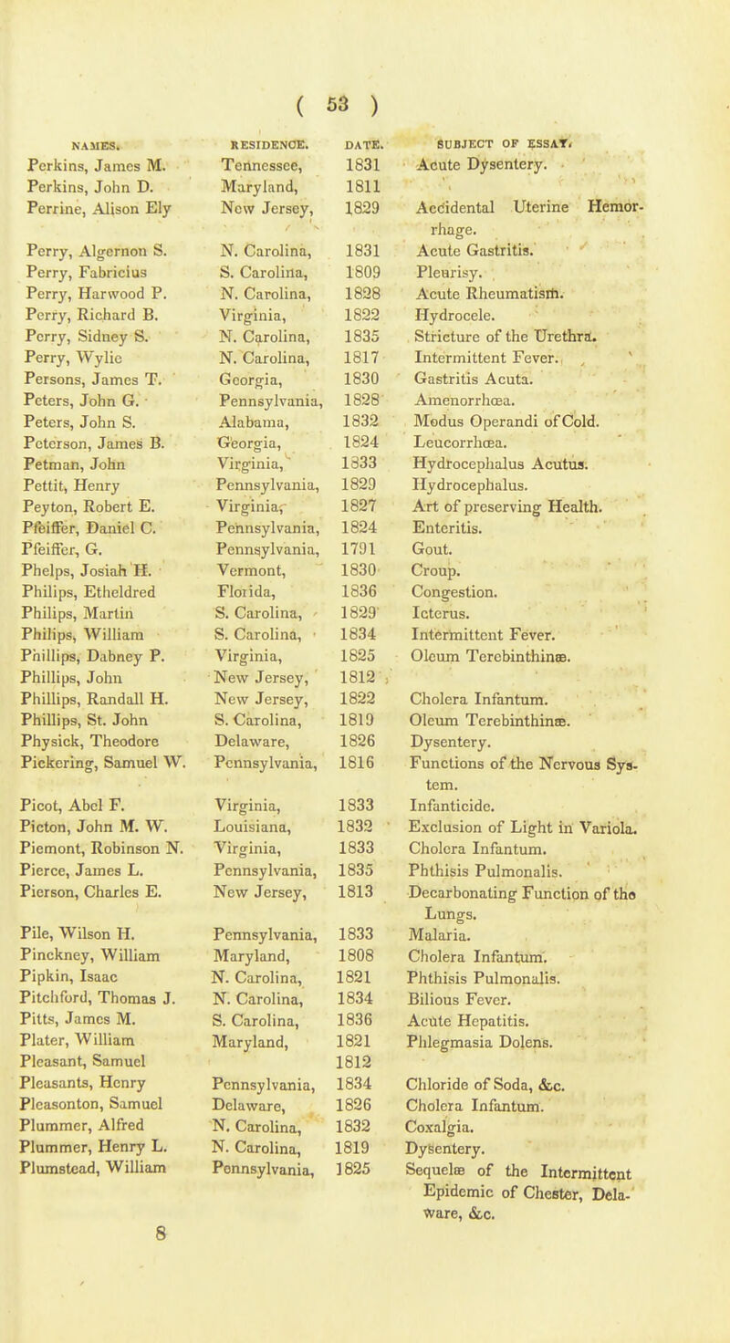 NAMES. Perkins, James M. Perkins, John D. Perrine, Alison Ely Perry, Algernon S. Perry, Fabricius Perry, Harwood P. Perry, Richard B. Perry, Sidney S. Perry, Wylic Persons, James T. Peters, John G. Peters, John S. Peterson, James B. Petman, John Pettit, Henry Peyton, Robert E. Pfeiffer, Daniel C. Pfeiffer, G. Phelps, Josiah H. Philips, Etheldred Philips, Martin Philips, William Phillips, Dabney P. Phillips, John Phillips, Randall H. Phillips, St. John Physick, Theodore Pickering-, Samuel W. Picot, Abel F. Picton, John M. W. Piemont, Robinson N. Pierce, James L. Pierson, Charles E. Pile, Wilson H. Pinckney, William Pipkin, Isaac Pitchford, Thomas J. Pitts, James M. Plater, William Pleasant, Samuel Pleasants, Henry Pleasonton, Samuel Plummer, Alfred Plummer, Henry L. Plumstead, William 1831 Maryland, 1811 T^pw Tpfqpv il t> \V %t CI V f 1829 N, Carolina, 1831 S. Caroliila, 1809 Xy * \_yd.njlilla.. 11^OQ ± o*io Virg^inia, AT r^nrnlinn 1835 i.^ • V_yu.l UiillCL, 1817 1830 Ppn TifflTjIvriTiin 1828 A 1 n rifi in ;i xvicLUaiiiu, 1832 Georg'ia, 1 RQ4. \/ 1 nil V ll.g llllu.. 1 S33 L ClilliS y 1V cLXllcL, 1829 V 11 y IXlld., 1 827 X ^illla y IV uiilu, 1824. Pennsylvania, 1791 i/prnrtnnf' T t/l JlliJll I, 1830 n I f\T 1 ri 51 J. lUa., 1 a3fi 1829' S. Carolina, • 1834 Virginia, 1825 iicw Jersey) J.1 c w J CI Hey, 1822 KJt Will Ulllid, 1819 Delaware, 1826 Pennsylvania, 1816 Virginia, 1833 Louisiana, 1832 V Irortmn 1833 r pnn^vl vn nia J. Willis y 1V LLiiici, 1835 Aypwr Tpi*cptr XI c w o CI ocy , 1813 ± ciiiioyivdiiiti, ATnrvlanH 1808 ii> \_/droiina. ii. v^aroiina, 1834 S. Oarolina, lOOu IVr.T ruland 1821 1812 Pennsylvania, 1834 Delaware, 1826 N. Carolina, 1832 N. Carolina, 1819 Pennsylvania, 1825 SUBJECT OF ESSAT. Acute Dysentery. Accidental Uterine Hemor- rhage. Acute Gastritis. Pleurisy. Acute Rheumatisih. Hydrocele. Stricture of the Urethra. Intermittent Fever. Gastritis Acuta. Amenorrhffia. Modus Operandi of Cold. LeucorrhoBa. Hydroceplialus Acutus. Hydrocephalus. Art of preserving Health. Enteritis. Gout. Croup. Congestion. Icterus. Interlnittent Feiver. Oleum Terebinthinee. Cholera Infantum. Oleimi Terebinthinse. Dysentery. Functions of the Nervous Sys- tem. Infanticide. Exclusion of Light in Variola. Cholera Infantum. Phthisis Pulmonalis. Decarbonating Function of the Lungs, Malaria. Cholera Infantum. Phthisis Pulmonalis. Bilious Fever. Acute Hepatitis. Plilegmasia Dolens. Chloride of Soda, &c. Cholera Infantum. Coxalgia. Dyfeentery. Sequelse of the Intermittent Epidemic of Cliester, Dela-' Ware, &,c.
