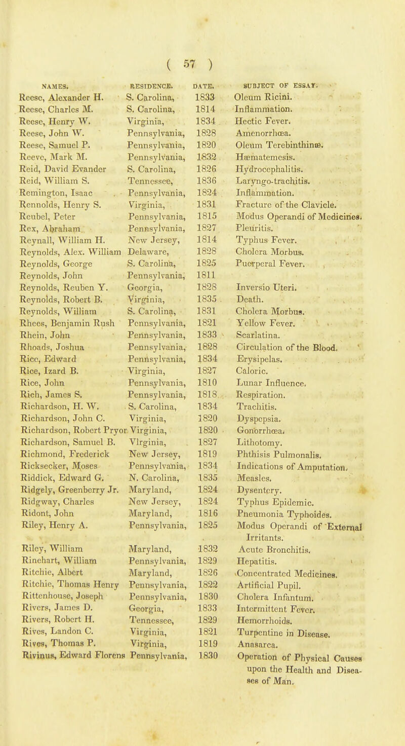 NAMES. RESIDENCE. DATE. SUBJECT OF ESSAT. Reese, Alexander H. S. Carolina, 1833 Oleum Ricini. Reese, Charles M. S. Carolina, 1814 Inflammation. Reese, Henry W. Virginia, 1834 Hectic Fever. Reese, John W. Pennsylvania, 1898 Amenorrlioea. Reese, Samuel P. Pennsylvania, 1820 Oleum TerebinthiniB. Reeve, Mark M. Pennsylvania, 1832 Hsematenicsis. Reid, David Evander S. Carolina, 1826 Hydrocephalitis. Reid, William S. Tennessee, 1836 Laryngo-trachitis. Remington, Isaac Pennsylvania, 1824 Inflammation. Rennolds, Henry S. Virginia, 1831 Fracture of the Clavicle. Reubel, Peter Pennsylvania, 1815 Modus Operandi of Medicines. Rex, Abraham Pennsylvania, 1827 Pleuritis. Reynall, William H. New Jersey, 1814 Typhus Fever. Reynolds, Alex. William Delaware, 1828 Cholera Morbus. Reynolds, George S. Carolina, 1825 Puerperal Fever. Reynolds, John Pennsylvania, 1811 Reynolds, Reuben Y. Georgia, 1828 Inversio Uteri. Reynolds, Robert B. Virginia, 1835 Death. Reynolds, William S. Carolina, 1831 Cholera Morbus. Rhees, Benjamin Rush Pennsylvania, 1821 Yellow Fever. ' Rhein, John Peimsylvania, 1833 Scarlatina. Rhoads, Joshua Pennsylvania, 1828 Circulation of the Blood. Rice, Edvrard Pennsylvania, 1834 Erysipelas. Rice, Izard B. Virginia, 1827 Caloric. Rice, John Pennsylvania, 1810 Lunar Influence. Rich, James S. Pennsylvania, 1818. Respiration. Richardson, H. W. S. Carolina, 1834 Trachitis. Richardson, John C. Virginia, 1820 Dyspepsia. Richardson, Robert Pryor Virginia, 1820 Gon'orrhcEa, Richardson, Samuel B. Virginia, 1827 Lithotomy. Richmond, Frederick New Jersey, 1819 Phthisis Pulmonalis, Ricksecker, Mioses Pennsylvania, 1834 Indications of Amputation. Riddick, Edward G. N. Carolina, 1835 Measles. Ridgely, Greenbcrry Jr. Maryland, 1824 Dysentery. » Ridgway, Charles New Jersey, 1824 Typhus Epidemic. Ridont, John Maryland, 1816 Pneumonia Typhoides. Riley, Hciu-y A. Pennsylvania, 1825 Modus Operandi of External Irritants. Riley, William Maryland, 1832 Acute Bronchitis. Rinehart, William Pennsylvania, 1829 Hejjatitis. > Ritchie, Albert Maryland, 1826 >Concentrated Medicines. Ritchie, Thomas Henry Pennsylvania, Artificial rupil. Rittenhouse, Joseph Pennsylvania, 1830 Cholera Infantum. Rivers, James D. Georgia, 1833 Intermittent Fever. Rivers, Robert H. Tennessee, 1829 Hemorrhoids. Rives, Landon C. Virginia, 1821 Turpentine in Disease. Rives, Thomas P. Virginia, 1819 Anasarca, RivinuB, Edward Florcns Pennsylvania, 18.30 Operation of Pliysical Causes upon the Health and Disea- ses of Man.