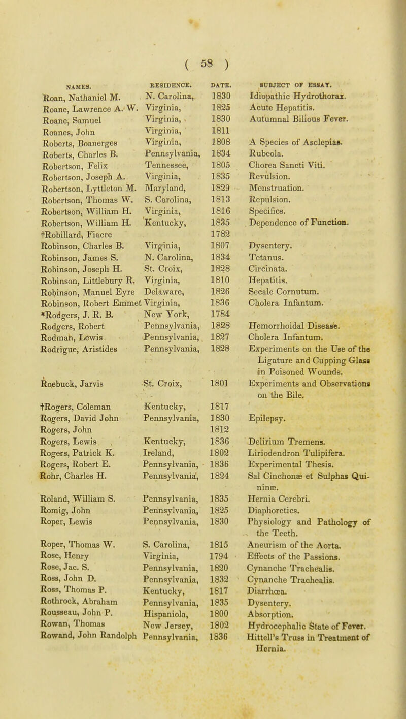 NAMES. Roan, Natlianiel M. Roane, Lawrence A. W. Roane, Sairiuel Roanes, John Roberts, Boanerges Roberts, Charles B. Robertson, Felix Robertson, Joseph A. Robertson, Iiyttleton M. Robertson, Thomas W. Robertson, William H. Robertson, William IL tRobillard, Fiacre Robinson, Charles B, Robinson, James S. Robinson, Joseph H. Robinson, Littlebury R. Robinson, Manuel Eyre Robinson, Robert Emmet »Rodgers, J. R. B. Rodgers, Robert Rodman, Lewis Rodrigue, Aristides RESIDENCE. N. Carolina, Virginia, Virginia, . Virginia, Virginia, Pennsylvania, Teniiessee, Virginia, Maryland, S. Carolina, Virginia, Kentucky, Virginia, N. Carolina, St. Croix, Virginia, Delaware, Virginia, New York, Pennsylvania, Pennsylvania, Pennsylvania, Roebuck, Jarvis tRogers, Coleman Rogers, David John Rogers, John Rogers, Lewis Rogers, Patrick K. Rogers, Robert E. Rohr, Charles H. Roland, William S. Romig, John Roper, Lewis Roper, Thomas W. Rose, Henry Rose, Jac. S. Ross, John D. Ross, Thomas P. Rothrock, Abraham Rousseau, John P. Rowan, Thomas Rowand, John Randolph •St. Croix, Kentucky, Peimsylvania, Kentucky, Ireland, Pennsylvania, Pennsylvania', Pennsylvania, Perinsylvania, Peimsylvania, S, Carolina, Virginia, Pennsylvania, Pennsylvania, Kentucky, Pennsylvania, Hispaniola, New Jersey, Pennsylvania, DATE. 1830 1825 1830 1811 1808 1834 1805 1835 1829 1813 1816 1835 1782 1807 1834 1828 1810 1826 1836 1784 1828 1827 1828 1801 1817 1830 1812 1836 1802 1836 1824 1835 1825 1830 1815 1794 1820 1832 1817 1835 1800 1802 1836 SUBJECT OF E8SAT. Idiopathic Hydrothorax. Acute Hepatitis. Autumnal Bilious Fever. A Species of Asclepias. Rubeola. Chorea Sancti Viti. Revulsion. Menstruation. Repulsion. Specifics. Dependence of Function. Dysentery. Tetanus. Circinata. Hepatitis. Secale Cornutum. Cholera Infantum. Hemorrhoidal Disease. Cholera Infantum. Experiments on the Use of the Ligature and Cupping Glass in Poisoned Wounds. Experiments and Observations on the Bile. Epilepsy. Delirium Tremens. Liriodendron Tulipifera. Experimental Thesis, Sal CinchontB et Sulphas Qui- nince. Hernia Cerebri. Diaphoretics. Physiology and Pathology of the Teeth. Aneurism of the Aorta. Effects of the Passions. Cynanche Trachealis. Cynanche Trachealis. Diarrhoea. Dysentery. Absorption. Hydrocephalic State of Fever. Hittell's Truss in Treatment of Hernia.
