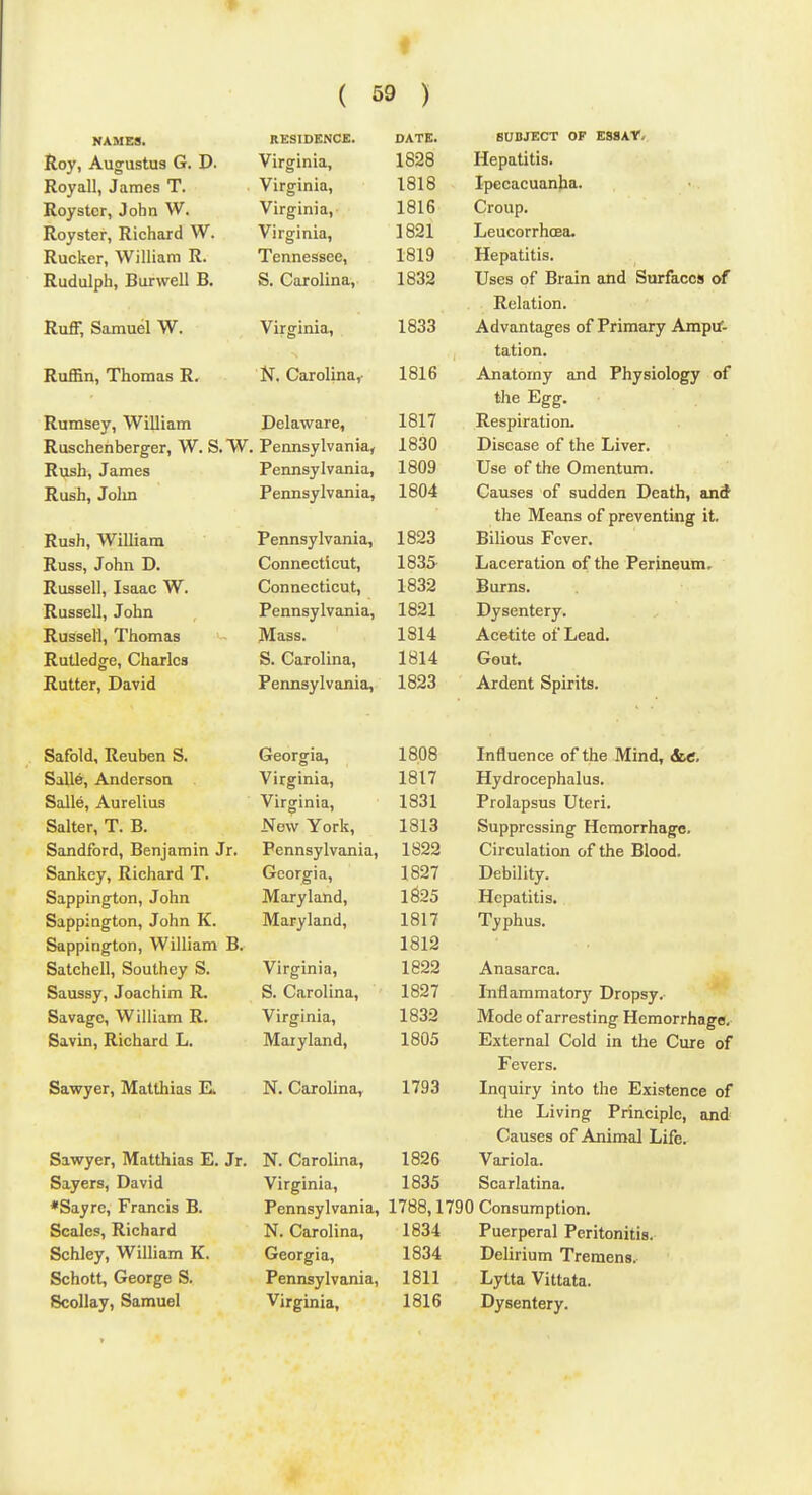 f ( 59 ) n AiU Ci3* RESIDENCE. DATE. SUBJECT OF ESSAY, Wtw A umicfiiQ It 11 Virginia, 1828 Hepatitis. IJ A *r oil In y-y-^ An 1 IVOyali} JamcS 1. Virginia, 1818 Ipecacuaniia. Roystcr, John W. Virginia, 1816 Croup. xvoysier, nicnaru vr. Virginia, 1821 TjPiioorrhoea- TJnoWpr William R. Tennessee, 1819 Hepatitis. ivuuuipn, jDLUvveii JD. S. Carolina, 1832 TT«5P«i nf* Brain and Surfaces of Relation. Ruff, Samuel W. Virginia, 1833 Advantages of Primary Ampu- tation. Ruffin Thomas R N. Carolina,- 1816 Anatomy and Physiology of the Ep'P'. xvUlllacYf VT iiilalll Delavsrare, 1817 Respiration* Pennsylvania, 1830 Disease of the Liver. Xvusxi, jd.mus Pennsylvania, 1809 Use of the Omeritum, Rush, Jolm Pennsylvania, 1804 l!/an<?p<j ni siirlflpn T^path »Tif^ the IVIeans of nrpvpntinor it T?ii<ih AVilliam Pennsylvania, 1823 Bilious Fever. RiiQQ Tr»nn Tl Connecticut, 1835^ Laceration of the Perineum*^ T?iiqrp11 T^aap W Connecticut, 1832 Burns. Russell, John Pennsylvania, 1821 Dysentery. Kussel'l, Thomas Mass. 1814 Acetite of Lead. Rutledge, Charles S. Carolina, 1814 Gout. Riiffpr David Pennsylvania, 1823 Ardent Spirits. Safold, Reuben S. Georgia, 18.08 Influence of the Mind, Slc* Virginia, 1817 Hvdroppnhalim Sulle, A.urelius Virginia, 1831 Prolnnsns TTfpri Salter, T. B. New York, 1813 SuDoressino TTpmnrrhafr« Sandfbrd, Benjamin Jr. Pennsylvania, 1822 Circulation of thfi Blond Sajikey, Richard T. Georgia, 1827 Debility. Sn nni n otnn .Tnhn Maryland, 1625 Hepatitis. Sappington, John K. Maryland, 1817 Typhus. Sappinffton, William B, ^ rl 6 I 1812 Satchell, Southcy S. Virginia, 1822 Anasarca. SnnQfav Annpnim K S. Carolina, 1827 TnflnTTiTTintnrv T~)mr»cw J-XXlXCLlll IXXCl LL/i y X-riUL/Sy. Savage, William R. Virginia, 1832 Mode of arresting Hemorrhage- Savin, Richard L. Maryland, 1805 External Cold in the Cure of Fevers. Sawver. IVTaltliiaci VL N. Carolina, 1793 Innuirv into flif* EYio^fpnnA flip TjiviniT PHnrinln nnH Causes of Animal Life. Sawyer, IVfatthias E, Jr. N. Carolina, 1826 Variola. Sayers, David Virginia, 1835 Scarlatina. *Sayrc, Francis B. Pennsylvania, 1788,1790 Consumption. Scales, Richard N. Carolina, 1834 Puerperal Peritonitis. Schley, William K. Georgia, 1834 Delirium Tremens. Schott, George S. Pennsylvania, 1811 Lytta Vittata.