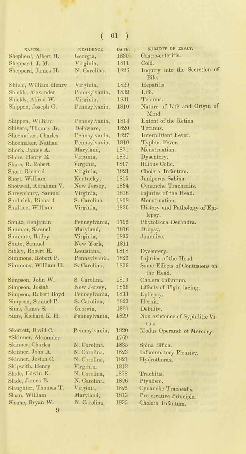 NAMES. Shepherd, Albert H. Sheppard, J. M. Shepperd, James H. Shield, William Henry Shields, Alexander Shields, Alfred W. Sliippen, Joseph G, Shippen, William Shivers, Thomas Jr. Shoemaker, Cliarles Shoemaker, Nathan Shorb, James A. Shore, Henry E. Shore, R. Robert Short, Richard Short, William Shotwell, Abraham V. Shrewsbury, Samuel Shubrick, Richard Shultice, William Shultz, Benjamin Shuman, Samuel Shumate, Bailey Shute, Samuel Sibley, Robert H. Simmons, Robert P. Simmons, William H. Simpson, John W. Simpson, Josiah Simpson, Robert Boyd Simpson, Samuel P. Sims, James S. Sims, Richard K. H. Skerrett, David C. ♦Skinner, Alexander Skinner, Charles Skinner, John A. Skinner, Josiah C. Skipwith, Henry Slade, Edwin E. Sladc, James B. Slaughter, Thomas T. Sloan, William Sloane, Bryaii W. 9 IV h S1U 111 1^ ^ • DATEi 1830 Virginia, 1811 N. Carolina, 1826 Virg'inia, PotitiottIwuti in X LiimoVlViLllJlu., Virginia, Pennsylvania, xOiU X ennsyivania, J.014: T^^*ri noirlvnmn X Chillis y 1V ulilcl, 1827 f^<^n n uTT lUJi m n X ciiiiay 1V cLii-io., 1810 IVTn rtrln j.TXu.1 y Au.i,iu, 1821 T llPiilia, 1831 J. Of5± Virginia, 1817 Virginia, 1821 1 oto J-l O VV V f^L Oljy , 1834 V 11 M LIlIu., 181fi S. Carolina, louo Virginia, 1 Pennsylvania, 1795 Maryland, 1816 Virginia, iOoD N'pw Vnrlr T ,r»ni m n m J-J\J UlblullU:, xoxo Pennsylvania, kj« K^tXl yJlxH cL, 1806 S. Carolina, 1819 INTpw Tor^pTT ±^ C VV O KjI •jkjV , 1836 r'^r^ Y\ c? XT 1171 n 1 o X CllilsyIVdllld,, xooo I o lint v./aioiina, xo<«o Georgia, 1R97 Penn sy 1 vania. 1 ennsyivania. 1 won 1 7fiQ i / oy IN. Oaroiina, iooO N. Carolina, X0-40 ii. varouna. 1 ft91 Virginia, 1812 N. Carolina, 1828 N. Carolina, 1826 Virginia, 1825 Maryland, 1813 N. Carolina, 1835 SUBJECT OF ESSAY. Gastro-cnteritis. Cold. Inquiry into the Secretion of Bile. Hepatitis. Life. Tetanus. Nature of Life and Origin of Mind. Extent of the Retina. Tetanus. Intermittent Fever. Typhus Fever. Menstruation. Dysentery. Bilious Colic. Cholera Infantum. Juniperus Sabina. Cynanche Trachealis. Injuries of the Head. Menstruation. History and Pathology of Epi- lepsy. Phytolacca Decandra. Dropsy. Jaundice. Dysentery. Injuries of the Head. Some Effects of Contusions on the Head. Cholera Infantum. Effects of Tight lacing. Epilepsy. Hernia. Debility. Non-existence of Syphilitic Vi- rus. Modus Operandi of Mercury. Spina Bifida. Inflammatorj' Pleurisy. Hydrothorax. Trachitis. Ptyalism. Cynanche Trachealis. Preservative Principle. Cholera Infantum.