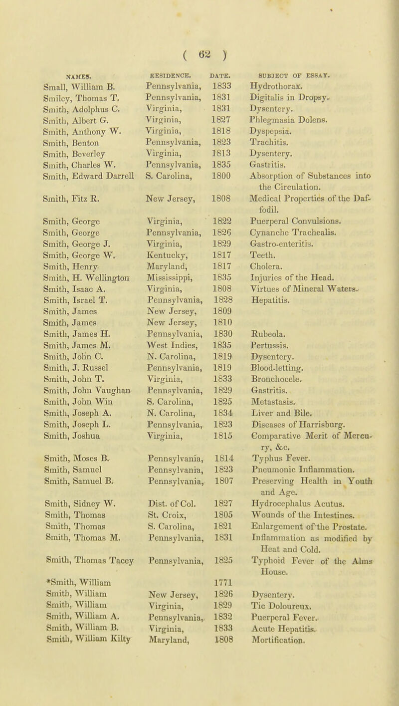 ( ) NAMES* AESIDKNCE. DATE* SUBJECT OF ESSAT* ftmnll William B Pennsylvania, 1833 Hydrothorax. Pennsylvania, 1831 Digitalis in Dropsy. OlTllin, AtlOipilUo Virfriiiia w llf^lillU, 1831 l) VRonf pw ClmWIi AlKorf fl V i r O i n 1 n T XI ^ 11JXU.J 1827 rlllpfrtincin lirtlPTlQ Rtnifh Anflirmv \V, Virginia, 1818 Dyspepsia. orniin, r>ciiiuji Ptiiiiisvlvania A wiiiio y 1 T ii-ixxtx. 1823 Trnchitis X XUV>I1XLX>3* S$mith Bcverlev Virginia, 1813 Dysentery. Smith, Charles W. Pennsylvania, 1835 Gastiitis. Smith Edward Darrell S. Carolina, 1800 Absorption of Substances into the Circulation. Smith, Fitz R. New Jersey, 1808 Medical Properties of the Daf- fodil. Virginia, 1822 Puerperal Convulsions, Simifli frPoroTfi Pennsylvania, 1826 Cyiianclic Trachealis. Smith) George J. Virginia, 1829 Gastro-enteritis. TCpTif iipkv X^\^ J1 L Ll ^Iv > , 1817 Teeth, Smitli TTpnrv KJllllUlj J.J.(mil Y Maryland, 1817 Cholera, Smith H Wpllintrton IVIississippi, 1835 Injuries of the Xlead* Smith, Isaac A. Virginia, 1808 Virtues of Mineral W^aters^ Smith, Israel T. Pennsylvania, 1828 Hepatitis, Smith, James New Jersey, 1809 Smitli, James New Jersey, 1810 Smith, James H. Pennsylvania, 1830 Rubeola, Smith, James M. West Indies, 1835 Pertussis, Smith, John C. N. Carolina, 1819 Dysentery, Smith, J. Russel Pennsylvania, 1819 Blood-letting. Smith, John T. Virginia, 1833 Bronchocclcr Smith, John Vausrhan Pennsylvania, 1829 Gastritis. Smith, John Win S. Carolina, 1825 Metastasis. Smith, Joseph A. N. Carolina, 1834 Liver and Bile. Smith, Joseph L. Pennsy Ivania, 1823 Diseases of Harrisburg. Smith, Joshua Virginia, 1815 Comparative Merit of Mercu- rv &,c. Smith, Moses B. Pennsylvania, 1814 Typhus Fever. Smith, Samuel Pennsylvania, 1823 Pneumonic Inflammation. Smith, Samuel B, Pennsylvania- 1807 Preserving Health in Youth and Age. Smith Sidnev W. Dist of Col 1827 Hydroeephalus Acutus. Smitli T^hnmas K^l 11A Lll) X llullXUtj St Croix 1805 ^Vounds of thf* Tnff^finp^ Smith, Thomas S. Carolina, 1821 Enlargement of tlie Prostate. Smith, Thomas M. Pennsylvania, 1831 Inflammation as modified by Ilcat and Cold. Smitli, Thomas Tacey Penn s V1 vn_n i a 1825 TvT)hoid Fevor nf flip Alni« House. ♦Smith, William 1771 Smith, William New Jersey, 1826 Dysentery. Smith, William Virginia, 1829 Tic Doloiireux. Smith, William A. Pennsylvania, 1832 Puerperal Fever. Smith, William B. Virginia, 1833 Acute Hepatitis.