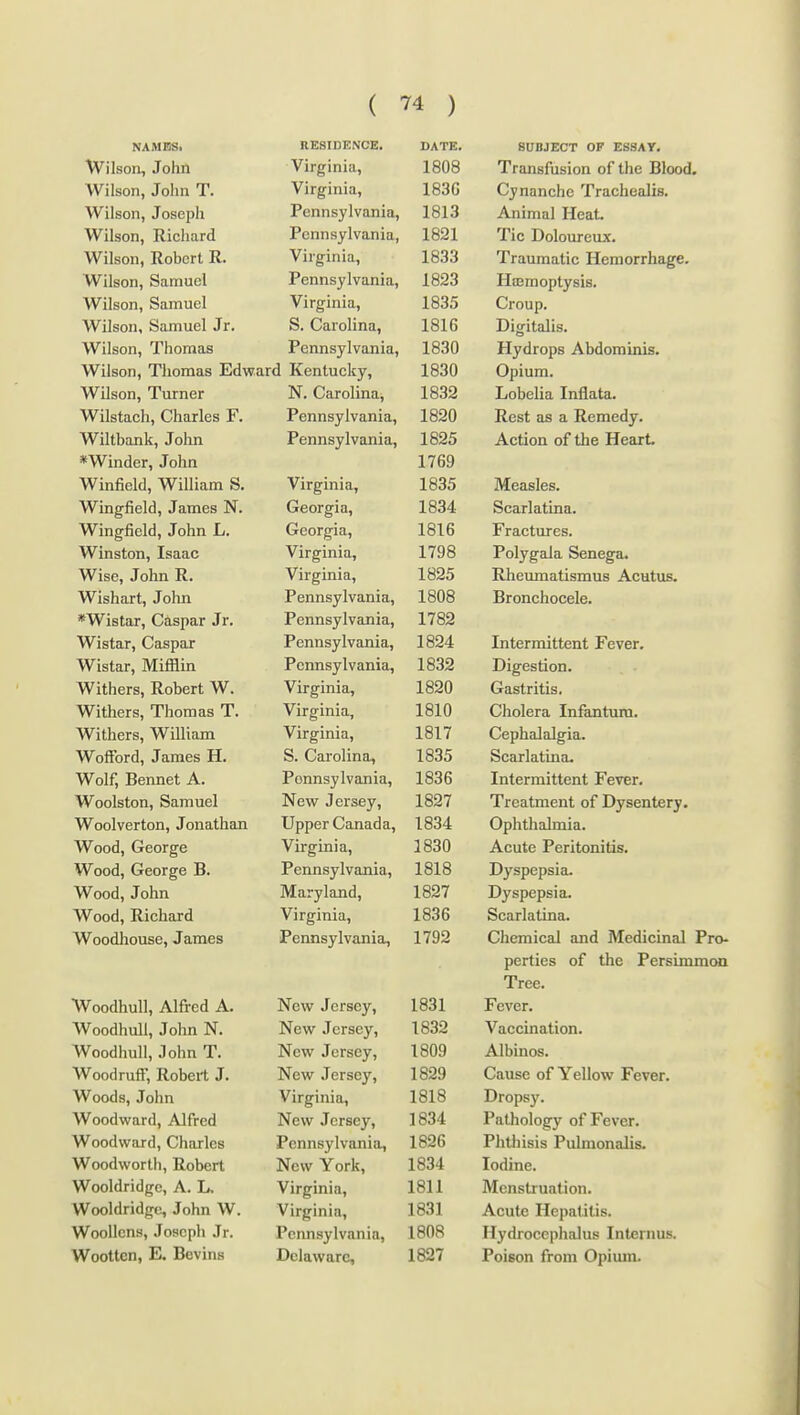 NAMES. RESIDENCE. DATE. SUBJECT OP ESSAY, Wilson, John Virginia, 1808 Transfusion of the Blood. Wilson, John T. Virginia, 183G Cynanche Trachealis. Wilson, Joseijh Pennsylvania, 1813 Animal Heat Wilson, Richard Pennsylvania, 1821 Tic Doloureux. Wilson, Robert R. Virginia, 1833 Traumatic Hemorrhage. Wilson, Samuel Pennsylvania, 1823 Htemoptysis. Wilson, Samuel Virginia, 1835 Croup. Wilson, Samuel Jr. S. Carolina, 1816 Digitalis. Wilson, Thomas Pennsylvania, 1830 Hydrops Abdominis. Wilson, Thomas Edward Kentucky, 1830 Opium. Wilson, Turner N. Carolina, 1832 Lobelia Inflata. Wilstach, Charles F. Pennsylvania, 1820 Rest as a Remedy. Wiltbank, John Pennsylvania, 1825 Action of the Heart. *Winder, John 1769 Winficld, William S. Virginia, 1835 Measles. Wingfield, James N. Georgia, 1834 Scarlatina. Wingficld, John L. Georgia, 1816 Fractures. Winston, Isaac Virginia, 1798 Polygala Senega. Wise, John R. Virginia, 1825 Rheumatismus Acutus. Wishart, John Pennsylvania, 1808 Bronchocele. *Wistar, Caspar Jr. Pennsylvania, 1782 Wistar, Caspar Pennsylvania, 1824 Intermittent Fever. Wistar, Mifflin Pennsylvania, 1832 Digestion. Withers, Robert W. Virginia, 1820 Gastritis. Withers, Thomas T. Virginia, 1810 Cholera Infantum. Withers, William Virginia, 1817 Cephalalgia. WofFord, James H. S. Carolina, 1835 Scarlatina. Wolf, Bennet A. Pennsylvania, 1836 Intermittent Fever. Woolston, Samuel New Jersey, 1827 Treatment of Dysentery. Woolverton, Jonathan Upper Canada, 1834 Ophthalmia. Wood, George Virginia, 1830 Acute Peritonitis. Wood, George B. Pennsylvania, 1818 Dyspepsia. Wood, John Maryland, 1827 Dyspepsia. Wood, Richard Virginia, 1836 Scarlatina. Woodhouse, James Peimsylvania, 1792 Chemical and Medicinal Pro- perties of the PersimmoQ Tree. Woodhull, Alfred A. New Jersey, 1831 Fever. Woodhull, John N. New Jersey, 1832 Vaccination. Woodhull, John T. New Jersey, 1809 Albinos. Woodruff, Robert J. New .Jersey, 1829 Cause of Yellow Fever. Woods, John Virginia, 1818 Dropsy. Woodward, Alfred New Jersey, 1834 Pathology of Fever. Woodward, Charles Pennsylvania, 1826 Phthisis Pulmonalis. Woodworth, Robert New York, 1834 Iodine. Wooldridgc, A. L, Virginia, 1811 Menstruation. Wooldridgc, John W. Virginia, 1831 Acute Hepatitis. Woollens, Joseph Jr. Pennsylvania, 1808 Hydrocephalus Internus. Woottcn, E. Bevins Delaware, 1827 Poison from Opium.