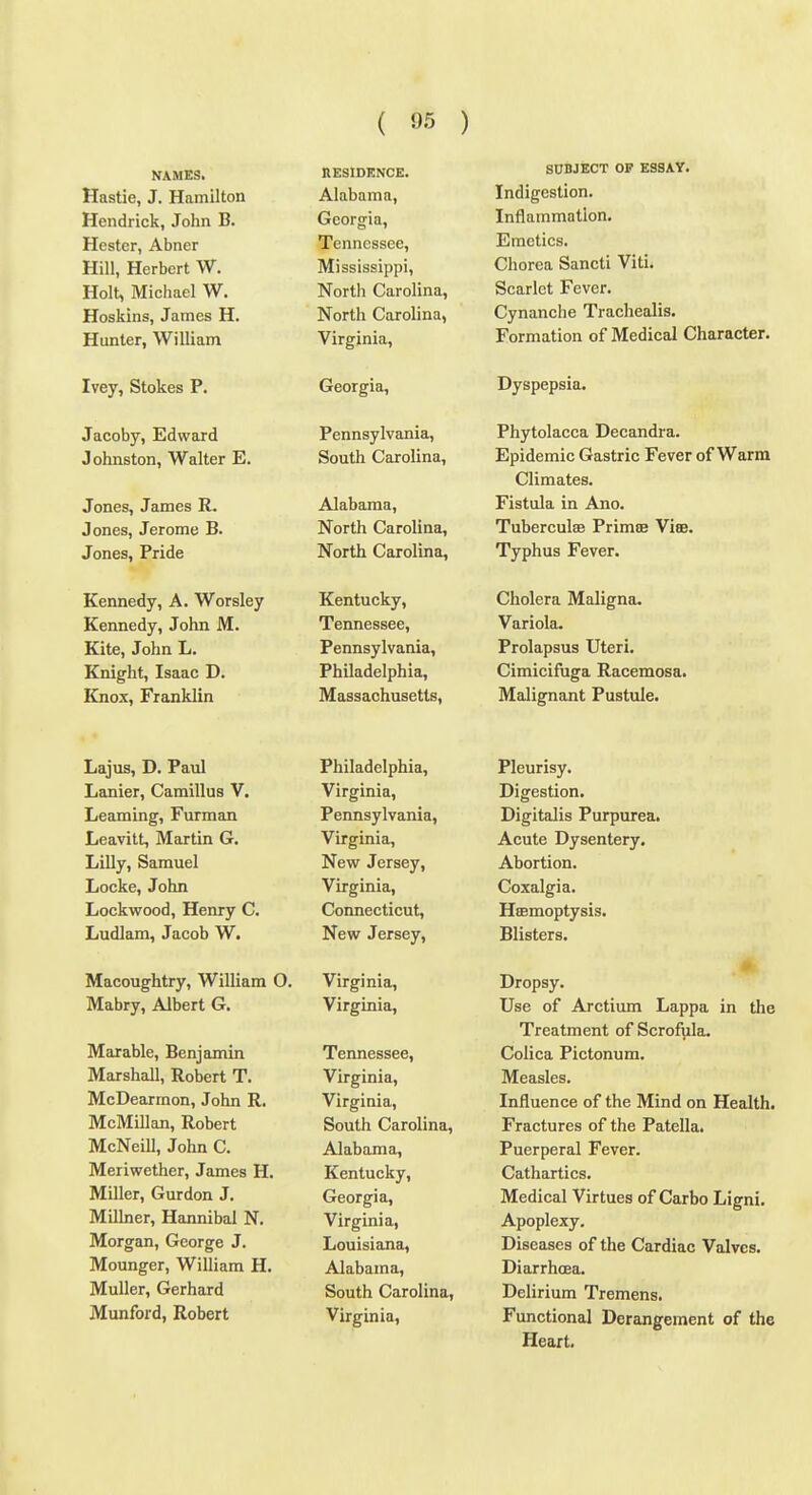 NAMES. llESIDENCE. SUBJECT OF ESSAY* Hastie, J. Hamilton Alabama, Indigestion. Hendrick, John B. Georgia, Inflammation. Hester, Abner Tennessee, Emetics. Hill, Herbert W. Mississippi, Chorea Sancti Viti. Holt, Michael W. North Carolina, Scarlet Fever. Hoskins, James H. North Carolina, Cynanche Trachealis. Hunter, William Virginia, Formation of Medical Character. Ivey, Stokes P. Georgia, Dyspepsia. Jacoby, Edward Pennsylvania, Phytolacca Decandra. Johnston, Walter Jii. South Carolina, Epidemic Gastric Fever of W^arm Climates. Jones, James R. Alabama, Fistula in Ano. Jones, Jerome i>. North Carolina, Tuberculae Primce Vias. Jones, Pride North Carolina, Typhus Fever. Kennedy, A. Worsley Kentucky, Cholera Maligna. Kennedy, John M. Tennessee, Variola. Kite, John L. Pennsylvania, Prolapsus Uteri. Kmght, Isaac U. rnilauelpnia. Cimicifuga Racemosa. Knox, Franklin Massachusetts, Malignant rustule. Lajus, D. Paul Philadelphia, Pleurisy. Lanier, Camillus V. Virginia, Digestion. Learning, Furman Pennsylvania, Digitalis Purpurea. Leavitt, Martm G. Virginia, Acute Dysentery. Lilly, Samuel New Jersey, Abortion. T 1 T 1_ Locke, John Virginia, Coxalgia. Lockwood, Henry C. Connecticut, Hffimoptysis. Ludlam, Jacob W. New Jersey, Blisters. Macoughtry, William O. Virginia, Dropsy. Mabry, Albert G. Virgmia, Use of Arctium Lappa in the I reatment of Scroiyila. Marable, Benjamm Tennessee, Colica Pictonum. Marsnall, Kobert T. Virginia, Measles. McDearmon, John R. Virginia, Influence of the Mind on Health. McMillan, Robert South Carolina, Fractures of the Patella. McJNeul, John C. Alabama, Puerperal Fever. iTlcI 1 wcmcl, •IcluieS XX* Kentucky, Uatnartics. JYlmer, (jurdon J. Georgia, Medical Virtues of Carbo Ligni. Millner, Hannibal N. Virginia, Apoplexy. Morgan, George J. Louisiana, Diseases of the Cardiac Valves. Mounger, William H. Alabama, Diarrhoea. MuUer, Gerhard South Carolina, Delirium Tremens. Munford, Robert Virginia, Functional Derangement of the Heart.