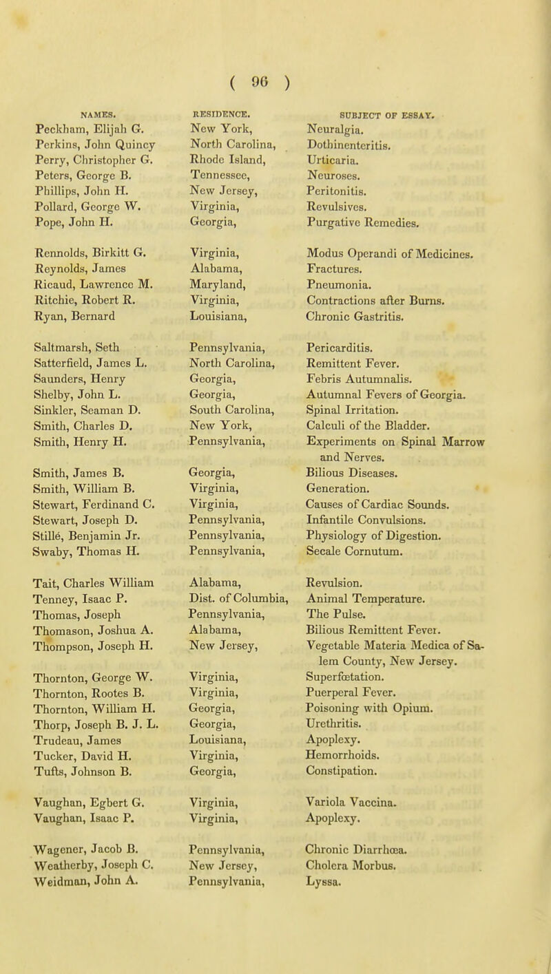 NAMES. RESIDENCE. SUBJECT or ESSAY. Mpw VnrIr xi curaigia. Perkins, John Quincy North Carolina, Dothinentcritis. Perry, Christoplicr G. Rhode Island, Urticaria. Peters, George B. Tennessee, Neuroses. Phillips, John H. New Jersey, Peritonitis. Pollard, George W. Virginia, Revulsives. Reimolds, Birkitt G. Virginia, Modus Operandi of Medicines. Reynolds, James Alabama, Fractures. Ricaud, Lawrence M. Maryland, Pneumonia. Ritchie, Robert R. Virginia, Contractions after Burns. Ryan, Bernard Louisiana, Chronic Gastritis. Saltmarsh, Seth Pennsylvania, Pericarditis. Satterfield, James L. North Carolina, Remittent Fever. Saunders, Henry Georgia, Febris Autumnalis. Shelby, John L. Georgia, Autumnal Fevers of Georgia. Sinkler, Seaman D. South Carolina, Spinal Irritation. Smitli, Charles D. New York, Calculi of the Bladder. Smith, Henry H. Pennsylvania, Experiments on Spinal Marrow and lVprvP9 Smith, James B. Georgia, Bilious Diseases. Smith, William B. Virginia, Generation. Stewart, Ferdinand C. Virginia, Causes of Cardiac Sounds. Stewart, Joseph D. Pennsylvania, Infantile Convulsions. Stllle, Benjamin Jr. Pennsylvania, Physiology of Digestion. Swaby, Thomas H. Pennsylvania, Secale Cornutum. Tait, Charles William Alabama, Revulsion. Tenney, Isaac P. Dist. of Columbia, Animal Temperature. Thomas, Joseph Pennsylvania, The Pulse. Thomason, Joshua A. Alabama, Bilious Remittent Fevei. Thompson, Joseph H. New Jersey, Vegetable Materia Medica of Sa- lem County, New Jersey. xnornioii, vjeui^c tt ■ Viririnia Superfbstation, Thornton, Rootes B. Virginia, Puerperal Fever. Thornton, William H. Georgia, Poisoning with Opium. Thnrn Trmpnh R J L. Georgia, Uretliritis. Trudeau, James Louisiana, Apoplexy. Tucker, David H. Virginia, Hemorrhoids. Tufts, Johnson B. Georgia, Constipation. Vaughan, Egbert G. Virginia, Variola Vaccina. Vaughan, Isaac P. Virginia, Apoplexy. Wagencr, Jacob B. Pennsylvania, Chronic Diarrhoea. Wcatherby, Joseph C. New Jersey, Cholera Morbus. Wcidmon, John A. Pennsylvania, Lyssa.