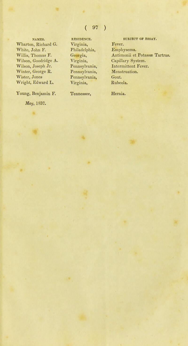 NAMES. RESIDENCE. SUBJECT OF ESSAY. Wharton, Richard G. Virginia, Fever. White, John F. Philadelphia, Emphysema. Willis, Thomas F. Georgia, Antimonii et Potassre Tartras, Wilson, Goodridge A. Virginia, Capillary System. Wilson, Joseph Jr. Pennsylvania, Intermittent Fever. Winter, George R. Pennsylvania, Menstruation. Wister, Jones Pennsylvania, Gout. Wright, Edward L. Virginia, Rubeola. Young, Benjamin F. Tennessee, Hernia. May, looi. * 4