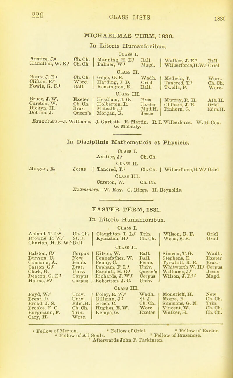 1830 MICHAELMAS TEEM, 1830. In Literis Humanioribus. Anstice, J. Ch. Oh. HamUton, W. K.> Ch.Ch. Class I. Manning. H. E.' Palmer, W.' Ball. Magd. Walker, J. E.' Ball. \Vill)erforce,H.W.' Oriel Bates, J. E.« Clifton, E.f Fowle, G. F.» Bruce, J. W. Cureton, W. IJickyn, H. Dobson, J. Cli. Ch. Wore. Ball. Exeter Ch. Ch. Bras. Queen's Class II. Gepp, G. E. Wadh. Harding, J. D. Oriel Kensington, E. Ball. Class III. Headlani, J. G. Bras. Holberton. K. J^xeter Metcalfe, J. Mgd.H. Morgan, E. Jesus Medwin, T. Tancred, T.' TweUs, P. Murray, E. H. Oldham, J. E. Pinhom, G. Wore. Ch.Ch. Wore. Alb. H. Oriel Kdm-H. Examiners.—J. Williams. J. Garbett. E. Martin. G. Moberly. E. I. WUberforce. W. H. Cox. Morgan, B. In Disciplinis Mathematicis et Physicis. Class I. Anstice, J. Ch. Ch. Class II. Jesus 1 Tancred, T.i Ch.Ch. | WUberforce,H.W.'Oriel Class in. Cureton, W. Ch. Ch. Examiners—W. Kay. G. Kiggs. H. Eeynolds. EASTER TEBM, 1831. In Literis Humanioribus. Acland, T. D.* Ch. Ch. Browne, B. W.' St. J. Churton, H. B. W.^Ball. Balston, C Bunyon, C. Cameron, A. Casson. G.' Clark, G. Deacon. G. E.' Holme, FJ Boyd, W.f Brent, D. Broad, J. S. Brooke, F. C. Burgmann, P. Gary, H. Corpus New Pemb. Bras. Univ. Corpus Corpus Univ. Univ. Kdm.H. Cli. Ch. Trin. Wore. Class I. Claughton, T. L.f Trin. Kynaston, H.« Ch. Ch. Class II. Kitson, W. Ball. Fennefather, W. Ball. Penny, C. Pemb. Pophani, F. Ij.* Univ. Eandall. H. G.' Queen's Eiohards, J. W.' Corpus Eobertson, J. C. Univ. Clars III. Foley, E. W.f Wadh. Gillman, J.' St. J. Green, C. Ch. Ch. Hughes, E. W. Wore. Kempe, G. Exeter Wilson, B. F. Wood,S.F. Oriel Oriel Simeox, T. G. Wadh. Stephens, E. Exet«r Tvrwhitt. E. E. Bras. Whitworth.W. H.' Corpus Williams, J.' Jesus Wilson, J. P.6' Magd. Moncrieff, H. Moore, P. Simmons, G. N. Vincent, W. Walker, H. New Ch. Ch. Trin. Ch. Ch. Ch. Ch. > Fellow of Morton. ' Fellow of Oriel. » Fellow of Exeter. « Fellow of All Souls. ' Fellow of Brasenosc. ' Afterwards Jobu P. I'arkiusoD.