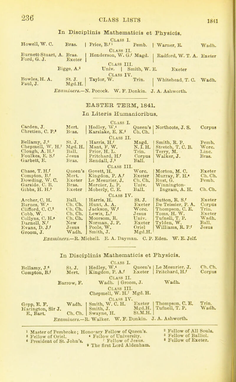 1841 In Disciplinis Mathematieis et Physicis. Howell, W. C. Bras. | Price, -B.'^^*^^^ ^' Pemb. | Warner, K W'adh. Class II. Burnett-Stuart, A. Bras. I Henderson, W. G.' Magd. I Radford, W. T. A. Exeter Ford, G.J. Exeter J | Class III. Eigge, A.» Univ. | Smith, W. E. Exeter Class IV. Bowles, H. A. St. J. I Taylor, W. Trin. I Whitehead, T. C. Wadh. Paul, J. Mgd.H. I I Exaiiiiiiers.—'S. Pooock. W. F. Bonkin. J. A. Ashworth. EASTER TERM, 1841. In Literis Humanioribus. Garden, J. Chretien, C. P.« Bellamy, J.^ Chepmell, W. H.' Clough, A. H.3 Foulkes, E. S.' (rarbett, E. Chase, T.H.f Compton, B.' Bowding, W. C. Garside, C. B. Gibbs, H. H.9 Archer, C. H. Barnes, W. Clifford, C. C.» Cobb, W. Collyns, C. H.» Barnell, N.' Evans, B. J.' Groom, J. Mert. Bias. St. J. Mgd.H. Ball. Jesus Bras. Queen's Mert. Exeter Bras. Exeter Ball. Ch. Ch. Cli. Ch. Ch. Ch. Ch. Ch. New Jesus Wadh. Class I. Hedley, W.' Karslake, E. K.» Class II. Harris, H.' Mant, F. W. Prior, H. L. Pritchard, H.' Reudall, J.* Class III. Govett, H. Kingdon, P. A.' Le Mesurier, J. Mercier, L. P. Moberly, C. E. Class IV. Harris, H. Hunt, A. A. Jackson, W.' Lewis, L.' Moorsom, E. Norman, J. P. Poole, W. Smith, J. Queen's 1 Ch.Ch. Magd. N. I. H. Trin. Corpus Ball. Wore. Exeter Ch.Ch. Univ. Ball. St. J. Exeter Wore. Jesus Univ. Exeter Oriel Mgd.H. Northcote, J. S. Corpus Smith, H. P. Stretch, T. C. B. Terry, M. Walker, J. Morton, M. C. Murray, F. H.' Rust, G. Winnington- Ingram, A. H. Sutton, R. S.' Be Teissier, P. A. Thompson. C. E. Toms, H. W. Tufnell, T. P. Tylden, W. WiUiaras, R. P.» Pemb. Wore liinc. Bras. Exeter Ch.Ch. Pemb. Ch. Ch. Exeter Corpus Triu. Exeter Wadh. Ball. Jesus Examiners.—H. Michell. E. A. Bayman. C. P. Eden. W. E. Jelt Bellamy, J.« Compton, B.' In Disciplinis Mathematieis et Physicis. St. J. Mert. Barrow, P. Gcpp, E. F. Harington, Sir J. E., Bart. Wadh. Cli. Ch. Class I. Queen's Exeter I Hedley, W.« I Kingdon. P. A.' Class II. Wadh. I Groom, J. Class III. Chepmell, W. H.' Mgd. H. Class IV. I Smith, W. C. H. Exeter Smith, J. Mcd.H. I Swayne, H. St.M.H. Le Mesurier. J. I Pritchard, H.' Wadh. Thompson, C. E. Tufnell, T. P. Ch.Ch. CorpuB Trin. Wadh. Examiners.—U. Walker. W. F. Donkin. J. A. Ashworth. ' Master of Pembroke; Hono-arv Fellow of Queen's. ' Fellow of All Souls. » Fellow of Oriel. * Fellow of University. « Fellow of Balliol. • President of St. John's. ' Fellow of Jesus. • Fellow of Exeter. « The first Lord Aldenham.