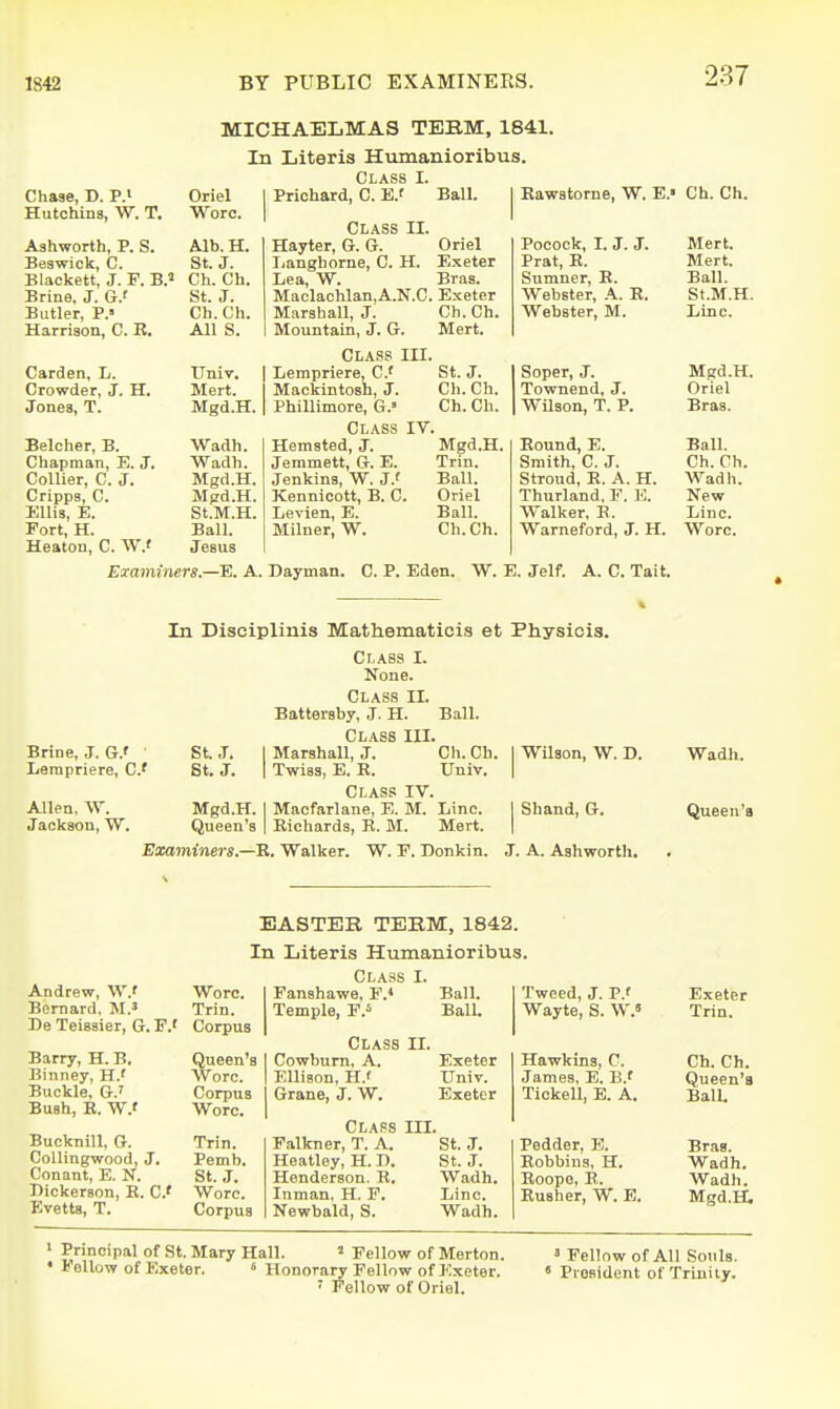 Chaae, D. P.> Hutching, W. T. Ashworth, P. S. Beawick, C. Blackett, J. F. B.' Brine, J. G.' Butler, P.» Harrison, C. R. Garden, L. Crowder, J. H. Jones, T. Belcher, B. Chapman, E. J. Collier, C. J. Cripps, C. Ellis, E. Fort, H. Heaton, C. W.f MICHAELMAS TEEM, 1841 In Literis Humanioribus. Class I. Priohard, C. E.f Ball. Oriel Wore. Alb. H. St. J. Ch. Ch. St. J. Ch. Ch. All S. Univ. Mert. Mgd.H. Wadh. Wadh. Mgd.H. M|zd.H. St.M.H. Ball. Jesus Class II. Hayter, G. G. Oriel lianghorne, C. H. Exeter Lea, W. Bras. Maclachlan,A.N.C. Exeter Marshall, J. Ch. Ch. Mountain, J. G. Mert. Class III. Lempriere, C St. J. Mackintosh, J. Ch. Ch. Phillimore, G.» Ch. Ch. Class IV. Hemsted, J. Mgd.H. Jemmett, G. E. Trin. Jenkins, W. J.' Ball. Kennicott, B. C. Oriel Levien, E. Ball. Milner, W. Ch. Ch. Rawstorne, W. E.' Ch. Ch. Pocock, I. J. J. Prat, R. Sumner, B. Webster, A. R. Webster, M. Mert. Mert. Ball. St.M.H. Line. Soper, J. Mgd.H. Townend, J. Oriel WUson, T. P. Bras. Round, E. Ball. Smith, C. J. Ch. Ch. Stroud, R. A. H. Wadh. Thurland, F. E. New Walker, E. Line. Warneford, J. H. Wore. Eiaminers.S. A. Dayman. C. P. Eden. W. E. Jelf. A. C. Tait. Brine, J. G.' Lempriere, C Allen, W. Jackson, W. In Disciplinis Mathematicis et Physicis. Class I. None. Class IL Battersby, J. H. Ball. Class III. St J. I Marshall, J. Ch. Ch. | Wilson, W. D. St. J. I Twiss, E. R. Univ. | Class IV. Mgd.H. I Macfarlane, E. M. Line. | Shand, G. Queen's | Richards, R. M. Mert. Wadh. Queen's Examiners.—R. Walker. W. F. Donkin. J. A. Ashworth. Andrew, W.f Bernard, M.» De Teissier, G. F.' Barry, H. B. Binney, H.' Buckle. G.' Bush, B. W.f Bucknill, G. CoUingwood, J. Conant, E. N. Bickerson, R. C Bvetts, T. EASTER TERM, 1842. In Literis Humanioribus. Wore. Trin. Corpus Queen's Wore. Corpus Wore. Trin. Pemb. St. J. Wore. Corpus Class I. Panshawe, F.* Temple, F.* Ball. Ball. Class II. Cowburn, A. Exeter Ellison, H.f Univ. I Grane, J. W. Exeter Class III. Falkner, T. A. St. J. Heatley, H. B. St. J. Henderson. R, Wadh. Inman, H. F. Line. Newbald, S. Wadh. Tweed, J. P.f Wayte, S. W.» Hawkins, C. James, E. B.' Tickell, E. A. Pedder, E. Bobbins, H. Roopo, R. Rusher, W. E. Exeter Trin. Ch. Ch. Queen's BalL Bras. Wadh. Wadh. Mgd.a P°c'pal of St. Mary Hall. ' Fellow of Merton. » Fellow of All Souls. • I ellow of Exeter. ' Honorary Fellow of Exeter. « President of Trinity. ' Fellow of Oriel.