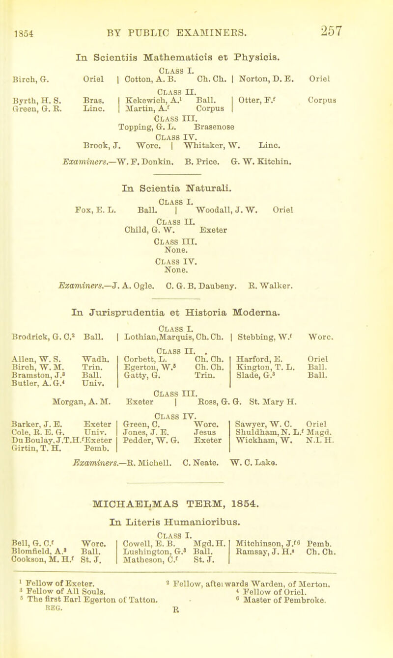 In Scientiis Mathematicis et Physicis. Class I. Birch, G. Oriel | Cotton, A. B. Ch. Ch. | Norton, D.E. Oriel Class n. Byrth, H. S. Bras. I Kekewich, A.' Ball. I Otter, F.f Corpus (xreeu, G. K. Line. | Martin, AJ Corpus | Class III. Topping, G. L. Brasenoae Class IV. Brook, J. Wore. | Whitaker, W. Line. Examiners.—W. F, Donkin. B. Price. G. W. Kitohin. In Scientia TTaturali. Class I. Fox, E. L. Ball. | Woodall, J. W. Oriel Class II. Child, G. W. Exeter Class III. None. Class IV. None. Examiners—J. A. Ogle. C. G. B. Daubeny. B. Walker. In Jurisprudentia et Historia Moderna. Brodrick, G. C Ball. | Allen, W. S. Birch, W. M. Bramston, J.^ Butler, A.G* Wadh. Trin. Ball. Univ. Morgan, A. M. Barker, J. E. Exeter Cole, E. E. G. Vnir. Du Boulay, J.T.H.'Exeter Girtin, T. H. Pemb. Class I. Lothian,Marqui3, Ch. Ch. Class II. , Corbett, L. Ch. Ch. Egertou, W.^ Ch. Ch. Gatty, G. Trin. I Stebbing, W.f Wore. Harford, E. Kington, T. L. Slade, G.3 Class III. Exeter | Boss, G. G. Class IV. Green, C. Wore. Jones, J. E. Jesus Pedder, W. G. Exeter Oriel Ball. Ball. St. Mary H. Sawyer, W. C. Oriel Shuldham, N. L.f Magd. Wiokham, W. N.I. H. Examiners.—E. Miohell. C. Neate. W. C. Lake. MICHAELMAS TEBM, 1854. In Literis Humanioribus. Bell, G. C Wore. Blomfield, A.« Ball. Cookson, M. H.' St. J. Class I. Cowell, B. B. Mgd.H. Lushington, G.' Ball. Matheson, C.' St. J. Mitchinson, J.'ii Pemb. Eamaay, J. H.» Ch.Ch. ' Fellow of Exeter. 2 Fellow, aftei wards Warden, of Mertou, ' Fellow of All Souls. * Fellow of Oriel. ■ The first Earl Egerton of Tatton.  Master of Pembroke. KEG. R