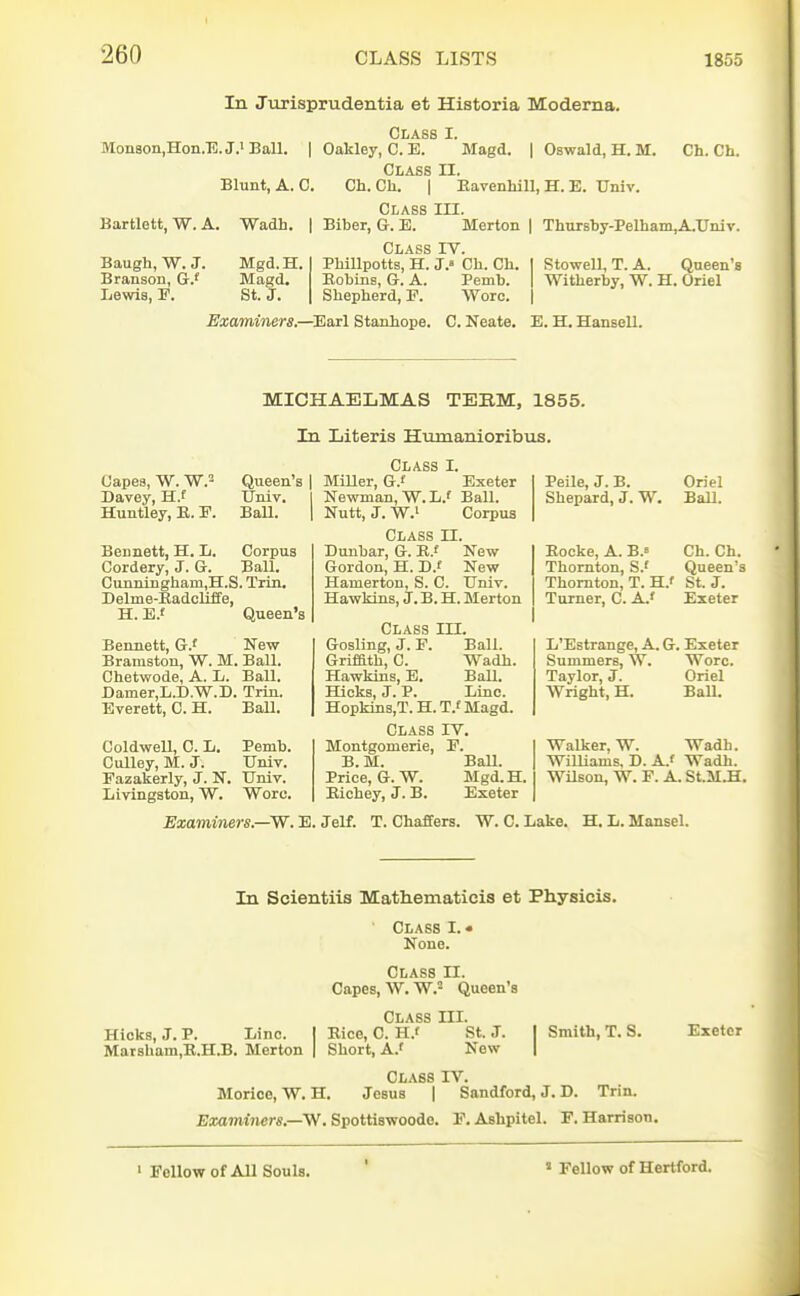 In Jurisprudentia et Historia Moderna. Class I. Mon8on,Hoii.E.J.iBaU. | Oakley, C.E. Magd. | Oswald, H. M. Ch. Ch. Class H. Blunt, A. C. Ch. Ch. | Eavenhill, H. E. Univ. Class III. Bartlett, W. A. Wadh. | Biber, G. E. Merton | Thtirsby-Pelham,A.Univ. Class IV. Baugh, W. J. Branson, G.f Lewis, F. Mgd.H. Magd. St. J. Pbillpotts, H. J.« Ch. Ch. Rohins, G. A. Pemb. Shepherd, P. Wore. StoweU, T. A. Queen's Witherby, W. H. Oriel Examiners.—'Eaxl Stanhope. C. Neate. E. H. Hansell. MICHAELMAS TEBM, 1855. In Literis Humamoribus. Capes, W. W.' Queen's | MiUer, QJ Exeter Davey, H.f TJniv. I Newman, W. L.' Ball. Huntley, B. E. Ball. | Nutt, J. W.' Corpus Peile Shepi Bennett, H. Ii. Corpus Cordery, J. G. BaU. Cunningham.H.S. Trin. Delme-Eadcliffe, H. E.t Queen's Bennett, G.' New Bramston, W. M. Ball. Chetwode, A. Ii. Ball. Damer,Ii.D.W.D. Trin. Everett, 0. H. BaU. ColdweU, C. L. Pemh. Culley, M. J. Univ. Fazakerly, J. N. Univ. Livingston, W. Wore. Class II. Dunbar, G. HJ New Gordon, H. D.' New Hamerton, S. C. Univ. Hawkins, J. B. H. Merton Class III. Gosling, J. F. BaU. Griffith, C. Wadh. Hawkins, E. Ball. Hicks, J. P. Lino. Hopkins,T. H. T.f Magd. Class rv. Montgomerie, F. B. M. BaU. Price, G.W. Mgd.H. Eichey, J. B. Exeter I, J. B. Oriel ard, J. W. BaU. Eocke, A. B.» Ch. Ch. Thornton, S.' Queen's Thornton, T. H.f St. J. Turner, C. A.' Exeter L'Estrange, A. G. Exeter Summers, W. Wore. Taylor, J. Oriel Wright, H. Ball. Walker, W. Wadh. WiUiams, D. A.f Wadh. WUson, W. F. A. St.M.H, Examiners.—W. E. Jelf. T. Chaffers. W. C. Lake. H. L. Mansel. In Scientiis Mathematicis et Physicis. ■ Class I. • None. Class II. Capes, W. W.- Queen's Class III. Hicks, J. P. Line. 1 Eioe, C. H.f St. J. | Smith, T. S. Exeter Maisham,E.H3. Merton | Short, A.' New | Class IV. Morioe,W. H. Jesus | Sandford, J. D. Trin. Examiners.—W. Spottiswoode. F, Ashpitel. F. Harrison. ' Fellow of All Souls. » FeUow of Hertford.