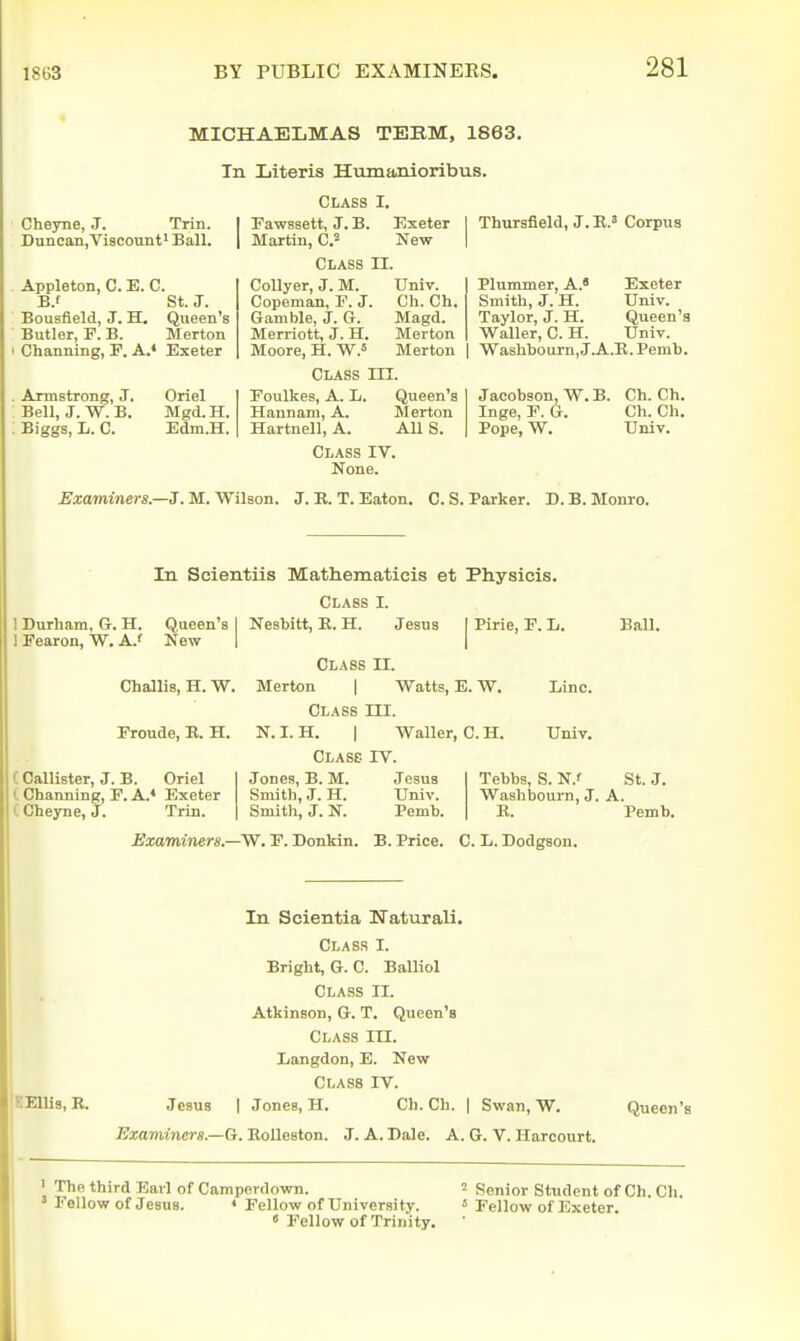 MICHAELMAS TEKM, 1863. In Literis Humanioribus. Class I. Cheyne, J. Trin. | Ta-wsaett, J. B. Exeter | Thursfield, J. E.' Corpus Duncan,Viscouiit' Ball. | Martin, C.^ New | Appleton, C. E. C. B.' St. J. Bousfield, J. H. Queen's Butler, F. B. Merton ' Channing, P. A.* Exeter Armstrong, J. Oriel Bell, J. W. B. Mgd. H. Biggs, L. C. Edm.H. Class II. Collyer, J. M. Univ. Copeman, F. J. Cli. Ch. Gamble, J. G. Magd. Merriott, J. H. Merton Moore, H. W.' Merton Class III. Foulkes, A. L. Queen's Hannam, A. Merton Hartnell, A. All S. Class IV. None. Plununer, A.» Exeter Smith, J. H. Univ. Taylor, J. H. Queen'a Waller, C. H. Univ. I Washbourn,JA.R.Pemb. Jaoobson, W. B. Ch. Ch. Inge, P. a. Ch. Ch. Pope, W. Univ. Examiners.—J. M. Wilson. J. E. T. Eaton. C. S. Parker. D. B. Monro. In Scientiis Mathematicis et Physicis. Class I. 1 Durham, G. H. Queen's I Nesbitt, E. H. Jesus I Pirie, F. L. Ball. 1 Fearon, W. A.' New | | Class II. Challis, H. W. Merton | Watts, B. W. Lino. Class m. Froude, E. H. N. I. H. | Waller, C. H. Univ. Clasb IV. C Oallister, J. B. Oriel ( Channing, F. A.* Exeter C Cheyne, J. Trin. Jones, B. M. Smith, J. H. Smitli, J. N. Jesus Univ. Pemb. Tebbs, S. N.f St. J. Washbourn, J. A. E. Pemb. Examiners.—W. F. Donkin. B. Price. C. L. Dodgson. In Scientia ITaturali. Class I. Bright, G. C. Balliol Class II. Atkinson, G. T. Queen's Class IH. Langdon, E. New Class IV. ^EEllis, E. Jesus | Jones, H. Ch. Ch. | Swan, W. Queen's I Examiners.—G. EoUeston. J. A. Dale. A. G. V. Harcourt. ' The third Earl of Camperdown. ' Fellow of Jesus. • Fellow of University. ' Fellow of Trinity. ^ Senior Student of Ch.Ch. ' Fellow of Exeter.