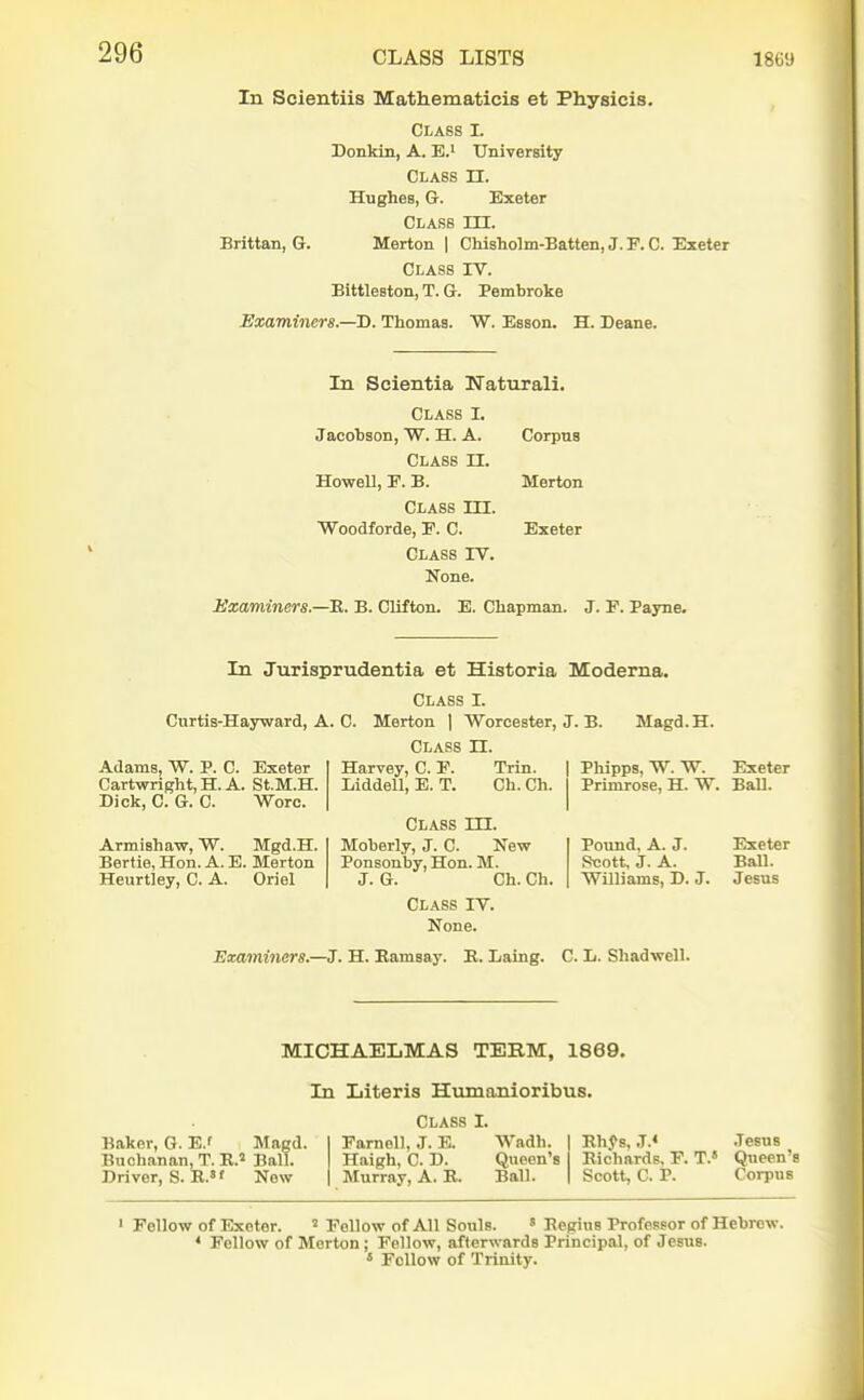 In Scientiis Mathematicis et Physicis. Class I. Donkin, A. E.' University Class H. Hughes, G. Exeter Class IH. Brittan, G. Merton | Chisholm-Batten, J.E.G. Exeter Class IV. Bittleston, T. G. Pembroke Examiners.—D. Thomas. W. Esson. H. Deane. In Scientia TiTaturali. Class I. Jacobsos, W. H. A. Corpus Class n. Howell, E. B. Merton Class m. ■Woodforde, E. C. Exeter Class IV. None. Hxaminers.—R. B. Clifton. E. Chapman. J. E. Payne. In Jurisprudentia et Historia Modema. Magd.H. Class I. Curtis-Hayward, A. C. Merton | Worcester, J. B. Class n. Harvey, C. E. Trin. liiddell, E. T. Ch. Oh. Adams, W. P. C. Exeter Cartwright, H. A. St.M.H. Dick, C. G. C. Wore. Armishaw, W. Mgd.H. Bertie, Hon. A. E. Merton Heurtley, C. A. Oriel Class m. Moberly, J. C. New Ponsonby, Hon. M. J. G. Ch. Ch. Class IV. None. Phipps, W. W. Exeter Primrose, H. W. Ball. Pound, A. J. Rxjott, J. A. Williams, D. J. Exeter Ball. Jesus Examiners.—J. H. Eamsay. E, Laing. C. L. Shadwell. MICHAELMAS TERM, 1869. In Iiiteris Humanioribus. Class I. Baker, G. E.f Magd. Earnoll, J. E. Wadh. I Eh5>s, J.« .Tesus Buchanan, T. R.' Ball. Haigh, C. D. Queen's Richards, F. T.» Queen's Driver, S.R. New Murray, A. R. Ball. | Scott, C. P. Corpus ' Fellow of Exeter. ' Follow of All Souls.  Regius Professor of Hebrew. * Fellow of Merton; Fellow, afterwards Principal, of Jesus. » Follow of Trinity.