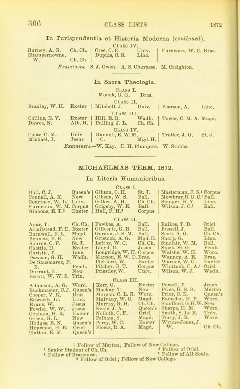 In jtirisprudentia et Historia Moderna (coniinued). Class IV. Burney, A. G. Ch. Ch, Charapernowne, W. Ch. Ch Cree, C. E. Dupuis, C. S. Univ. Line. Furneaux, W. C. Bras. Examiners—S. J. Owen. A. S. Chavasse. M. Creighton. In Sacra Theologia. Class I. Monok, a. G. Bras. Class II. Bradley, W. H. Exeter | Mitchell, J. Univ, Class in. Collins, B.V. Exeter | HUl, E. B. Wadh. Dawes, N. Alb. H. | Pulling, J. L. Ch. Ch. Class IV. Coote, 0. M. Univ. | EundeU, E. W. M. Michael, J. Jesus | C. Mgd.H. Examiners.—W. Kay, E. H. Plumptre. W. Stubbs, Pearson, A. Line. Tower, C. M. A. Magd. Trotter, J. G. St. J. MICHAELMAS TERM, 1872. In Literia Humanioribus. Ball, C. J. Queen's Connell, A. K. New Courtney, W. L.^ Univ. Furneaux, W. M. Corpus Gibbons, E. T.* Exeter Agar, T. Aruiitstead, E. E. BaruweU, E. L. Bennett, E. B. Bourne, C. V. Chettle, H. Christie, T. Dawson, G. H. De Sausmarez, F. B. Durrant, E. Escott, W. W. S. Adamson, A. G. Buokmaster, C. J, Cooper, V. K. Edwards, LI. Evans, W. Fowler, W. W. Graham, H. R. Green, G. L. Hodges, E. N. Hopwood, H. R. Hutton, E. M. Ch. Ch. Exeter Magd. Kew St. J. Exeter Line. Wadh. Pemb. New Trin. Wore. Queen's Bras. Lino. Jesus Jesus Exeter New Queen's Oriel Queen's Class I. Gibson, C. H. St. J. Gibson, W. S. Ball. Gilkes, A. H. Ch. Ch. Grigsby, W. E. BaU. Hall, F. H.3 Corpus Class II. Fawkes, A. Ball. GUlespie, G. E. Ball. Gordon, J. S. M. Ball. Gristock, A. G. Mgd.H. Lefroy, W. C. Ch. Ch. Lloyd, D. Jesus Longridge, W. H. Corpus Manson, E. W. D. Bras. Pickford, W. Exeter PUcher, G. T. Corpus Priestley, W. Univ. Class III. Kerr, G. Exeter Mackay, T. New Morgan, C. L. G. Wore. Mulvany, W. C. Magd. Murray, G. H. Ch. Ch. Neale, J. A. Queen's Nolloth, C. F. Oriel Pelliam, S. Magd. Perry, W. C. Exeter Ploetz, R. A. Magd. Masterman, J. S.* Corpus Mowbray,E. G. C.^ Ball. Stanger, H. Y. Line. Wilson, J. C.« BalL Raikes, T. D. Russell, J. Scott, A. G. Sharp, G. Sinclair, W. M. Stock, St. G. Walshe, W. H. Wannop, A. E. Warner, W. C. Wliittuck, C. A.< Wilson, W. J. Oriel Ball. Ch. Ch. Line. BaU. Penib. Wore. Bras. Exeter Oriel Wadh. Powell, T. Price, H. S. B. Prior, C. E. Ramsden, H. P S.andford,G.H.W. Sharpe, H. M. Smith, S. Le B. Torry, J. R. Wvune-Jones, J W. Jesus Merton Queen's Wore. New Wore. Univ. Wore. Ch. Ch. • Follow of Merton; Fellow of New College. « Senior Student of Ch, Ch, ' Fellow of Oriel. < Fellow of Brasenose. ' Fellow of All Souls. ' Fellow of Oriel; Fellow of New College. V