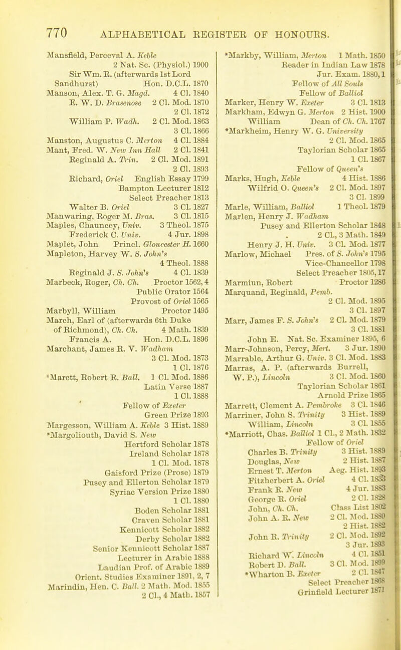 Mansfield, Perceval A. Keble 2 Nat. Sc. (Physiol.) 1900 Sir Wm. E. (afterwards Ist Lord Sandhurst) Hon. D.C.L. 1870 Manaon, Alex. T. G. Magd. 4 CI. 1840 E. W. D. Srasenose 2 CI. Mod. 1870 2 CI. 1872 William P. Wadh. 2 CI. Mod. 1863 3 CI. 1866 Manston, Augustus C. Merton 4 CI. 1884 Mant, Fred. W. New Inn Sail 2 CI. 1841 Reginald A. Trin. 2 CI. Mod. 1891 2 CI. 1893 Richard, Oriel English Essay 1799 Bampton Lecturer 1812 Select Preacher 1813 Walter B. Oriel 3 CI. 1827 Manwaring, Roger M. Bras. 3 CI. 1815 Maples, Chauncey, Vniv. 3 Theol. 1875 Frederick C. Vniv. 4 Jur. 1898 Maplet, John Princl. Gloucester H. 1660 Mapleton, Harvey W. S. John's 4 Theol. 1888 Reginald J. S. John's 4 CI. 1839 Marbeok, Roger, Ch. Ch. . Proctor 1562,4 Public Orator 1564 Provost of Oriel 1565 MarbyU, William Proctor 1495 March, Earl of (afterwards 6th Duke of Richmond), Ch. Ch. 4 Math. 1839 Francis A. Hon. D.C.L. 1896 Marchant, James R. V. Wadham 3 CI. Mod. 1873 1 CI. 1876 Marett, Robert E. Ball. 1 CI. Mod. 1886 Latin Xsrse 1887 1 CI. 1888 Fellow of Exeter Green Prize 1893 Jtargesson, William A. KeVle 3 Hist. 1889 •Margoliouth, David S. New Hertford Scholar 1878 Ireland Scholar 1878 1 CI. Mod. 1878 Gaisford Prize (Prose) 1879 Pusey and EUerton Scholar 1870 Syriac Version Prize 1880 1 CI. 1880 Boden Scholar 1881 Craven Scholar 1881 Kounicott Scholar 1882 Derby Scholar 1882 Senior Kenuicott Scholar 1887 Lecturer in Arabic 1888 Laudiau Prof, of Arabic 1889 Orient. Studies Examiner 1891. 2, 7 Marindin, Hen. C. Ball. 2 Math. Mod. 18.55 2 CI., 4 Math. 1867 *Markby, William, Merton 1 Math. 1850 Reader in Indian Law 1878 Jur. Exam. 1880,1 Fellow of ^((SouZs Fellow of Balliol Marker, Henry W. Exeter 3 CI. 1813 Markham, Edwyn G. Merton 2 Hist. 1900 WiUiam Dean of Ch. Ch. 1767 •Markheim, Henry W. G. University 2 CI. Mod. 1865 Taylorian Scholar 1865 1 CL1867 Fellow of Queen's Marks, Hugh, KeWe 4 Hist. 1886 Wilfrid 0. Queen's 2 CI. Mod. 1897 3 CI. 1899 Marie, William, Balliol 1 Theol. 1879 Marlen, Henry J. Wadham Pusey and EUerton Scholar 1848 2 CL, 3 Math. 1849 Henry J. H. Univ. 3 CI. Mod. 1877 Marlow, Michael Pres. of S. John's 1795 Vice-ChanceUor 1798 Select Preacher 1805,17 Marmitm, Robert Proctor 1286 Marquand, Reginald, Pemb. 2 CI. Mod. 1895 3 CI. 1897 Marr, James F. S. John's 2 CI. Mod. 1879 3 CI. 1881 John E. Nat. Sc. Examiner 1895, 6 Marr-Johnson, Percy, Mert. 3 Jur. 1890 Marrable, Arthur G. Univ. 3 CI. Mod. 1883 Marras, A. P. (afterwards Burrell, W. P.), Lincoln 3 CI. Mod. 1860 Taylorian Scholar 1S61 Arnold Prize 1S65 Marrett, Clement A. PembroXe 3 CI. 1S46 Marriner, John S. Trinili/ 3 Hist. 1SS9 William, Lincoln 3 CI. 1855 •Marriott, Chas. Balliol 1 CI., 2 Math. 1832 Fellow of Oriel Charles B. TrinUy 3 Hist. 1889 Douglas, New i Hist, 1887 Ernest T. Merton Aeg. Hist. 1893 Filzherbert A. Oriel 4 CI. 18^ Frank R, New 4 Jur. 1883 George R, Oiief 2 CI. 1828 John, Ch. Ch. Class List 1802 John A. R. New 2 CI. Mod. ISSO 2 Hist. 18S2 John R. 2\ tn«i/ 2 01. Mod. 1S92 3 Jur. 1893 Richard W. Lincoln 4 CI. 1851 Robert D. Ball. 3 CI. Mod. 1899 •Wharton B. Exeter 2 CI. 1847 Select Preacher 1888 Grinaold Lecturer 1871