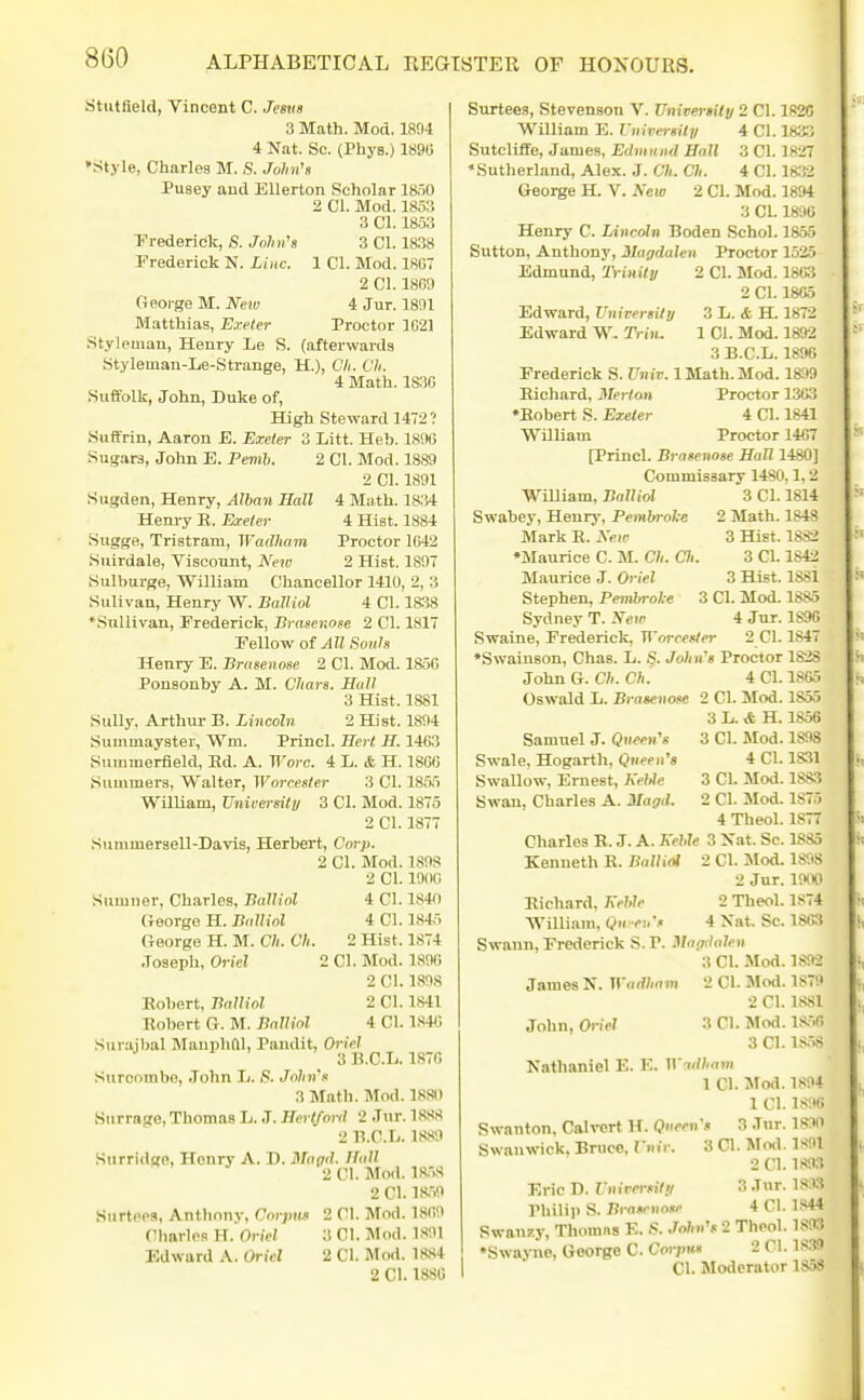 Stutfield, Vincent C. Jems 3 Math. Mod. 1804 4 Nat. Sc. (Phys.) 1890 •Style, Charles BI. ,S. Jolinh Pusey and Ellerton Scholar ISiO 2 Gl. Mod. 1853 3 CI. 1853 Frederick, S. .To/;»'« 3 CI. 1838 Frederick N. Line. 1 CI. Mod. 1807 2 CI. 1800 Geoi-ge M. Neiv 4 Jur. 18!)1 Matthias, Exeter Proctor 1021 Stylpmau, Henry Le S. (afterwards Styleman-Le-Strange, H.), 67/. Ch. 4 Math. 1S;W Suffolk, John, Duke of. High Steward 1472? Sufl'rin, Aaron E. Exeler 3 Litt. Heh. 180G Sugars, John E. Pemh. 2 CI. Mod. 1889 2 CI. 1891 Sugden, Henry, Alhan Ball 4 Math. 1834 Henry E. Exeler 4 Hist. 1884 Sugpfe, Tristram, Wadham Proctor IC42 Suirdale, Viscount, New 2 Hist. 1897 SuUiurge, William Chancellor 1410, 2, 3 Sulivan, Henry W. Balliol 4 CI. 1S!8 *Sullivan, Frederick, Bi-nsenose 2 CI. 1817 Fellow of All Soiils Henry E. Brasenose 2 CI. Mod. 1850 Ponsonby A. M. Chars. Hall 3 Hist. 1881 Sully, Arthur B. Lincoln 2 Hist. 1894 Summayster, Wm. Princl. Hert. H. 1463 Summerfield, Ed. A. Wore. 4 L. & H. 1800 Summers, Walter, Worcester 3 CI. 1855 WUliam, Universiti/ 3 CI. Mod. 1875 2 CI. 1877 Summersell-Davis, Herbert, Corp. 2 CI. Mod. 189S 2 CI. 19110 Sumner, Charles, Balliol 4 CI. 1840 (Jeorge H. Balliol 4 CI. 184;. George H. M. Cli. Ch. 2 Hist. 1874 Joseph, Oriel 2 CI. Mod. 1890 2 CI. 1898 Eohert, Balliol 2 CI. 1841 Robert G. M. Balliol 4 CI. 1840 Sunijbal MauphftI, Pandit, Oriel 3B.C.L. 187G Surcombo, John L. 5. John's 3 Math. Mod. 18SI) Kurrage, Thomas L. J. Herlfoi-d 2 Jur. 1R88 2 B.C.Ii. 1889 Surriilge, Henry A. D. Magd. Hall ' ^ 2 CI. Mod. 1S.-.S 2 CI. 18;>9 Surtcps, Anthony, Corpuf 2 CI. Mod. 1809 Charles H. Oriel 3 CI. Mod. 1891 Edword A. Oriel 2 CI. Mod. 1884 2 CI. 18SG Sxirtee.'i, Stevenson V. Univertity 2 CI. 1826 William E. Vniversil]/ 4 CI. 1833 Sutcliffe, James, Edmund Ball 3 CI. 1827 'Sutherland, Alex. J. Ch. ai. 4 CI. 18:i2 George H. V. New 2 CI. Mod. 1894 3 CI. 1890 Henry C. Lincoln Boden Schol. 1855 Sutton, Anthony, Magdalen Proctor 1525 Edmund, Triuitu 2 CI. Mod. 18G3 2 CI. 1865 Edward, Universiti/ 3 L. <t H. 1872 Edward W- Trin. 1 CI. Mod. 1892 3 B.C.L. 1896 Frederick S. Univ. 1 Math. Mod. 1899 Eichard, 3Ierlan Proctor 13C3 *Eobert S. Ezeler 4 CI. 1841 William Proctor 1407 [Princl. Brasenose Ball 1480] Commissary 1480,1,2 M^illiam, Balliol 3 CI. 1814 Swahey, Henry, PembroVe 2 Math. 1843 Mark E. New 3 Hist. 1SS2 ♦Maurice C. M. Ch. Cli. 3 CI. 1842 Maurice J. Oriel 3 Hist. ISSi Stephen, Pembroke 3 CI. Mod. 1885 Sydney T. New 4 Jnr. 1890 Swaine, Frederick, Wnrrerter 2 CI. 1847 •Swainson, Chas. L. .S. John's Proctor 1828 John G. Ch. Ch. 4 CI. 1865 Oswald L. Brasenose 2 CI. Mod. 1855 3 L. A H. 1856 Samuel J. Qneen's 3 CI. Mod. 1898 Swale, Hogarth, Qneen's 4 CI. 1831 Swallow, Ernest, Nehle 3 CI. Mod. 1883 Swan, Charles A. 3Iagd. 2 CI. Jlod. 1875 4 Theol. 1877 Charles E. J. A. Kehle 3 Xat. Sc. 1885 Kenueth E. Balliol 2 CI. Mod. 1898 2 Jur. 1900 Eichard, Kehle 2 Theol. 1874 William, Qu-eu's 4 Nat. Sc. 1803 Swann, Frederick S. V. Magdalen 3C1. Mod. 1892 JamesN. Wadham 2 CI. Mod. 1879 2 CI. 1881 John, Oriel 3 CI. Mod. 18.-.r> 3C1.18.-.8 Nathaniel E. E. W'^dham 1 CI. Mod. 1S'.i4 1 CI. is:; Swanton, Calvert H. Qneen's 3 Jur. 18.10 Swanwick, Bruce, Vnir. 3 CI. Mod. 1S91 2 CI. 1893 Eric D. Vniversilii 3 Jtir. 1893 Philip S. Brasenose 4 CI. 1844 Swanzy, Thomns E, John's 2 Theol. 1893 •Swayae, George C. Cocpiw 2 CI. 1839 CI. Moderator 18>8