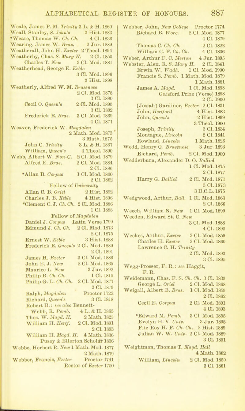 ^'eale, James P. M. Trimly 3 L. & H. 1S60 WeaU, Stanley, S. John's 3 Hist. 18S3 • Weare, Thomas W. C/i. Clt. 4 CI. 18S6 ^Vea^iIlg, James W. Bras. 2 Jur. 1889 Weatherall, Jolm H. Exeter 2 Theol. 1894 ^Veatherby, Chas. S. Mary E. 2 CI. 1850 Charles T. A'ew 3 CI. Mod. 1881 Weatherhead, George B. Eeble 3 CI. Mod. 1896 3 Hist. 1898 Weatherly, Alfred W. M. Brasenose 2 CI. Mod. 1878 3 CI. 1880 Cecil 0. Queen's 2 CI. Mod. 1890 3 CI. 1892 Frederick E. Bras. 3 CI. Mod. 1809 4 CI. 1871 Weaver, Frederick W. Magdalen 2 Math. Mod. 1873 ' 3 Math. 1875 John C. Trinity 3 L. & H. 1807 William, Queen's 4 Theol. 1890 Webb, Albert W. Non-C. 2 CI. Mod. 1879 Alfred E. Bras. 2 CI. Mod. 1884 2 CI. 1880 •Allan B. Corpus 1 CI. Mod. 181)0 2 CI. 1862 Fellow of University Allan C. B. Oriel 2 Hist. 1892 Charles J. B. Eehle 4 Hist. 1890 *Clement C. J. C7..C71. 2 CI. Mod. 1886 1 CI. 1888 Fellow of Magdalen Daniel J. Corpus Latin Verse 1799 Edmund J. Ch. Ch. 2 CI. Mod. 1873 2 CI. 1875 Ernest W. Kehle 3 Hist. 1888 Frederick E. Queen's 2 CI. Mod. 1889 2 CI. 1891 James H. Exeter 3 CI. Mod. 1880 John E. J. New 2 CI. Mod. 186.5 Maurice L. New 3 Jur. 1892 Philip B. Ch. Gil. 1 CI. 1815 Philip G. L. C7i. C7i. 2C1. Mod. 1877 2 CI. 1879 Ralph, Magdalen Proctor 1722 Richard, Queen's 3 CI. 1818 Robert B.: see also Bennett- Webb, E. Pemb. 4 L. A H. 1805 Thos. W. Magd. H. 2 Math. 1829 William H. Hertf. 2 CI. Mod. 1891 2 CI. 1893 WilUam H. Magd. H. 4 Math. 1836 Pusoy & Ellerton Scholar 18100 Wobbo, Herbert R. New 1 Math. Mod. 1877 2 Math. 1879 Webber, Francis, Exeter Proctor 1741 Rector of Exeter 17.50 Webber, John, New College Proctor 1774 Richard B. Wore. 2 CI. Mod. 1877 4 CI. 1879 Thomas C. 07*. C7/. 2 CI. 1822 William C. F. C7(. Ch. 4 CI. 1836 Weber, Arthur F. C. Merton 4 Jur. 1895 AVebster, Alex. R. S. Mary B. 2 CI. 1841 Erwin W. Wadh. 1 CI. Mod. 190O Francis S. Pemb. 1 Math. Mod. 1879 1 Math. 1881 James A. 3Iagd. 1 CI. Mod. 1898 Gaisford Prize (Verse) 1898 2 CI. 1900 tJosiah] Gardiner, Exeter 2 CI. 1831 John, Hertford 4 Hist. 1883 John, Queen's 2 Hist. 1899 3 Theol. 1900 Joseph, Trinity 3 CI. 1834 Montague, Lincoln 2 CI. 1841 Rowland, Lincoln 1 Math. 1826 Wedd, Henry G. Brasenose 3 Jur. 1893 Richard, Pemb. 2 CI. Mod. 1900 Wedderburn, Alexander D. 0. Balliol 1 CI. Mod. 1875 2 CI. 1877 Harry G. Balliol 2 CI. Mod. 1871 3 CI. 1873 3 B.C.L. 1875 Wedgwood, Arthur, Ball. 1 CI. Mod. 18&3 2 CI. 1866 Weech, William N. New 1 CI. Mod. 1899 Weeden, Edward St. C. New 3 CI. Mod. 1888 4 CI. 1890 Weekes, Arthur, Exeter 2 CI. Mod. 1859 Charles H. Exeter 2 CI. Mod. 1860 Lawrence C. H. Trinity 2 CI. Mod. 1893 3 CI. 1895 Wegg-Prosser, F. R.: see Haggit, F. R. Weidemann, Chas. F. S. Ch. Ch. 3 CI. 1839 George L. Oriel 2 CI. Mod. 1868 Weigall, Albert B. Bras. 1 CI. Mod. 1859 2 CI. 1802 Cecil E. CoipuH 2 CI. Mod. 1891 4 CI. 1893 •Edward M. Pemb. 3 CI. Mod. 1855 Evelyn H. V. Univ. 3 Jur. 1898 Fitz Roy H. F. Ch. Ch. 2 Hist. 1889 Julian W. W. Univ. 2 CI. Mod. 1889 3 CI. 1891 Weightman, Thomas T. Magd. Ball 4 Math. 1862 William, Lincoln 2 CI. Mod. 1859 3 CI. 1801