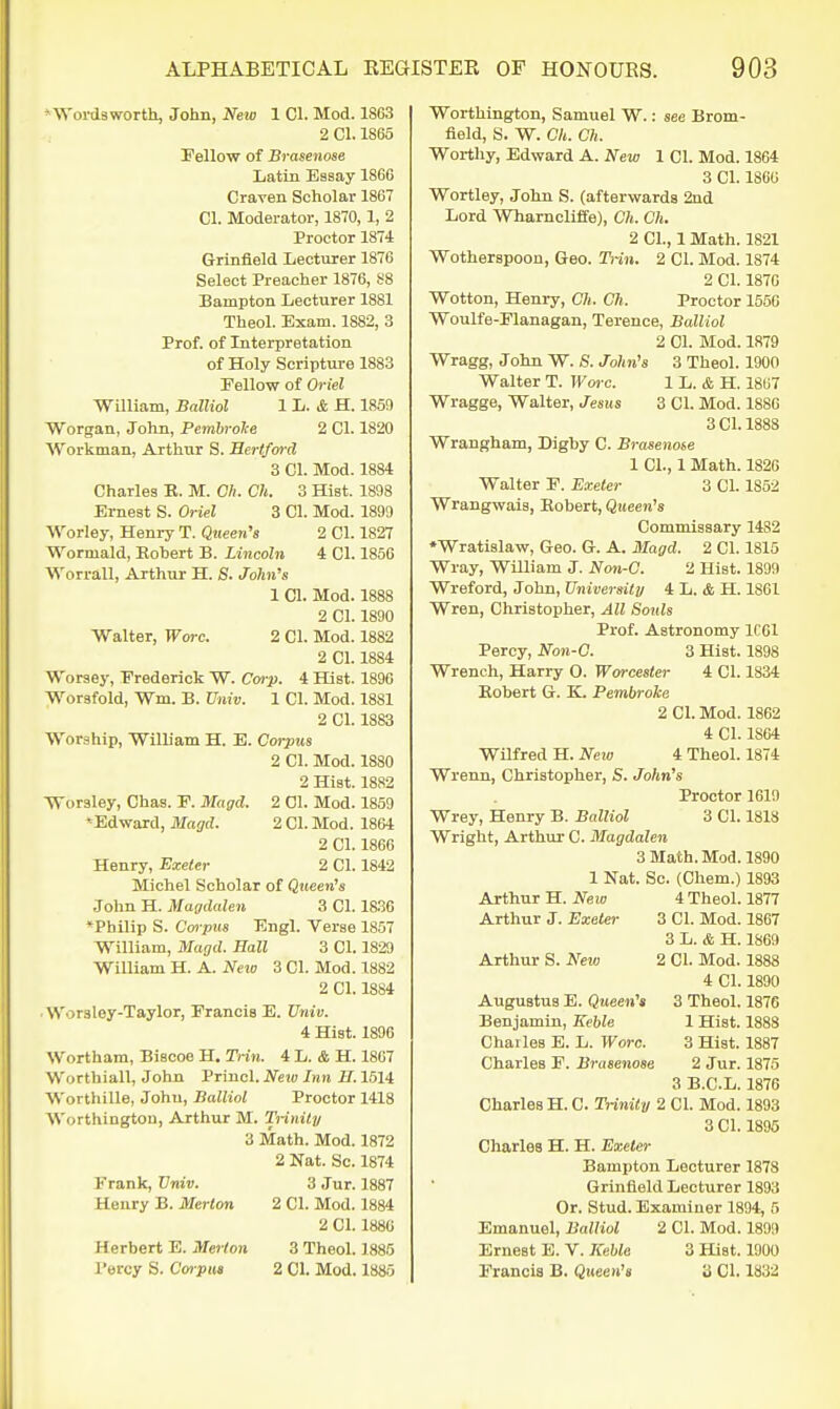 Wordsworth, John, New 1 CI. Mod. 1863 2 CI. 1865 Fellow of Brasenose Latin Essay 186G Craven Scholar 1867 CI. Moderator, 1870, 1, 2 Proctor 1874 Grinfield Lecturer 1876 Select Preacher 1876, 88 Bampton Lecturer 1881 Theol. Exam. 1882, 3 Prof, of Interpretation of Holy Scriptm-e 1883 Fellow of Oriel ■WUllam, Balliol 1 L. & H. 1859 Worgan, John, PemhroTce 2 CI. 1820 Workman, Arthur S. Mertfm-d 3 CI. Mod. 1884 Charles E. M. Ch. Ch. 3 Hist. 1838 Ernest S. Oriel 3 CI. Mod. 1899 Worley, Henry T. Qneen''s 2 CI. 1827 Wormald, Robert B. Lincoln 4 CI. 1856 Worrall, Arthur H. S. John's 1 CI. Mod. 1888 2 CI. 1890 Walter, Wore. 2 CI. Mod. 1882 2 CI. 1884 Worsey, Frederick W. Corp. 4 Hist. 1896 Worsfold, Wm. B. Univ. 1 CI. Mod. 1881 2 CI. 1883 Worship, William H. E. Corpus 2 CI. Mod. 1880 2 Hist. 1882 Worsley, Chas. E. Magd. 2 01. Mod. 1859 ^Edward, Magd. 2 CI. Mod. 1864 2 CI. 1866 Henry, Exeter 2 CI. 1842 Michel Scholar of Queen's John H. Magdalen 3 CI. 18.36 »Philip S. Cm-pus Engl. Verse 1857 William, Magd. Hall 3 CI. 1829 WUliam H. A. Neio 3 CI. Mod. 1882 2 CI. 1884 Worsley-Taylor, Francis E. Univ. 4 Hist. 1896 Wortham, Biscoe H. Tnn. 4 L. & H. 1867 Worthiall, John Priucl. New Inn H. 1514 Worthille, John, Balliol Proctor 1418 Worthingtou, Arthur M. Trinity/ 3 Math. Mod. 1872 2 Nat. Sc. 1874 Frank, Vniv. 3 Jur. 1887 Heury B. Merton 2 CI. Mod. 1884 2 CI. 1886 Herbert E. Merlon 3 Theol. 1885 Percy S. Corpiu 2 CI. Mod. 1885 Worthington, Samuel W.: see Brom- field, S. W. Ch. Ch. Worthy, Edward A. New 1 CI. Mod. 1864 3 CI. 1866 Wortley, John S. (afterwards 2nd Lord Whamcliffe), Ch. Ch. 2 CI., 1 Math. 1821 Wotherspoon, Geo. Tnn. 2 CI. Mod. 1874 2 CI. 1876 Wotton, Henry, Ch. Ch. Proctor 1550 Woulfe-Flanagan, Terence, Balliol 2 CI. Mod. 1879 Wragg, John W. S. John's 3 Theol. 1900 Walter T. Wm-c. 1 L. & H. 1867 Wragge, Walter, Jesus 3 CI. Mod. 1886 3 CI. 1888 Wrangham, Digby C. Brasenose 1 CI., 1 Math. 1826 Walter F. Exeter 3 CI. 1852 Wrangwais, Robert, Queen's Commissary 14S2 ♦Wratialaw, Geo. G. A. Magd. 2 CI. 1815 Wray, William J. Non-C. 2 Hist. 1899 Wreford, John, University 4 L. & H. 1861 Wren, Christopher, All Souls Prof. Astronomy 1C61 Percy, Non-C. 3 Hist. 1898 Wrench, Harry 0. Worcester 4 CI. 1834 Robert G. K. Pembroke 2 CI. Mod. 1862 4 CI. 1864 Wilfred H. New 4 Theol. 1874 Wrenn, Christopher, S. John's Proctor 1619 Wrey, Henry B. Balliol 3 CI. 1818 Wright, Arthur C. Magdalen 3 Math. Mod. 1890 1 Nat. Sc. (Chem.) 1893 Arthur H. New 4 Theol. 1877 Arthur J. Exeter 3 CI. Mod. 1867 3 L. & H. 1869 Arthur S. Neio 2 CI. Mod. 1888 4 CI. 1890 Augustus E. Queen's 3 Theol. 1876 Benjamui, Keble 1 Hist. 1888 Chailes E. L. Wore. 3 Hist. 1887 Charles F. Brasenose 2 Jur. 1875 3 B.C.L. 1876 Charles H. C. Tnnity 2 CI. Mod. 1893 3 CI. 1895 Charles H. H. Exeter Bampton Lecturer 1878 Grinfield Lecturer 1893 Or. Stud. Examiner 1894, 5 Emanuel, Balliol 2 CI. Mod. 1899 Ernest E. V. Keble 3 Hist. 1900 Francis B. Queen's 3 CI. 1832