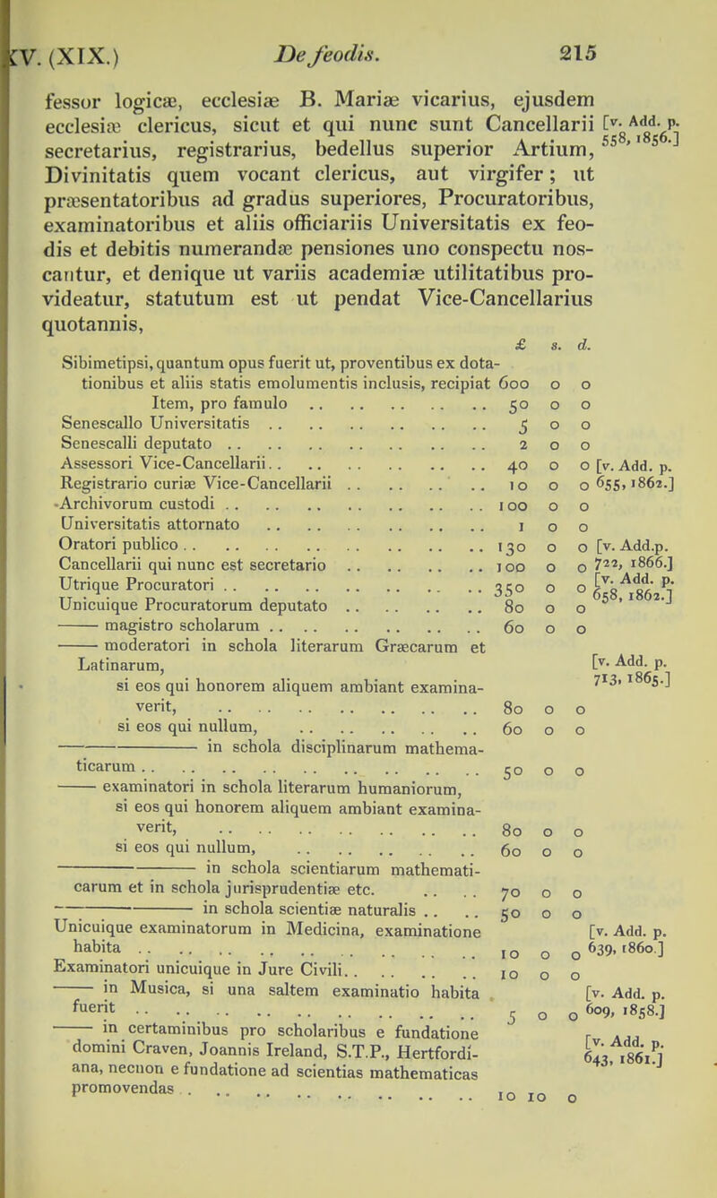 fessor logicae, ecclesiae B. Mariae vicarius, ejusdem ecclesiae clericus, sicut et qui nunc sunt Cancellarii AdRd,fip.j secretarius, registrarius, bedellus superior Artium,55 '' Divinitatis quem vocant clericus, aut virgifer; ut pra;sentatoribus ad gradus superiores, Procuratoribus, examinatoribus et aliis officiariis Universitatis ex feo- dis et debitis numerandae pensiones uno conspectu nos- cantur, et denique ut variis academiae utilitatibus pro- videatur, statutum est ut pendat Vice-Cancellarius quotannis, £ 3. d. Sibimetipsi, quantum opus fuerit ut, proventibus ex dota- tionibus et aliis statis emolumentis inclusis, recipiat 600 o o Item, pro famulo 50 o o Senescallo Universitatis 500 Senescalli deputato 200 Assessori Vice-Cancellarii 40 o o [v. Add. p. Registrario curise Vice-Cancellarii .. 10 o 0655,1862.] •Archivorum custodi 100 o o Universitatis attornato 1 00 Oratori publico 130 o o [v. Add.p. Cancellarii qui nunc est secretario 100 o o ?22' 1866.] Utrique Procuratori 350 00 ^s^g^i Unicuique Procuratorum deputato 80 o o magistro scholarum 60 o o moderatori in schola literarum Grsecarum et Latinarum, l>- Add- P- si eos qui honorem aliquem ambiant examina- 7I3'l8(*5'] verit, 80 o o si eos qui nullum, 60 o o in schola disciplinarum mathema- ticarum rD 0 0 ■ examinatori in schola literarum humaniorum, si eos qui honorem aliquem ambiant examina- verit, 80 o o si eos qui nullum, 60 o o in schola scientiarum mathemati- carum et in schola jurisprudentise etc. .. 70 o o —; in schola scientiae naturalis .. .. 50 o o Unicuique examinatorum in Medicina, examinatione [v. Add. p. habita .. IO 0 _ 639, r860.] Examinatori unicuique in Jure Civili IO 0 0 in Musica, si una saltem examinatio habita [v. Add. p. fuerit 5 o 0 609, 1858.] m certaminibus pro scholaribus e fundatione r A domini Craven, Joannis Ireland, S.T.P., Hertfordi- 6« i86iPi ana, necnon e fundatione ad scientias mathematicas promovendas IOIO Q