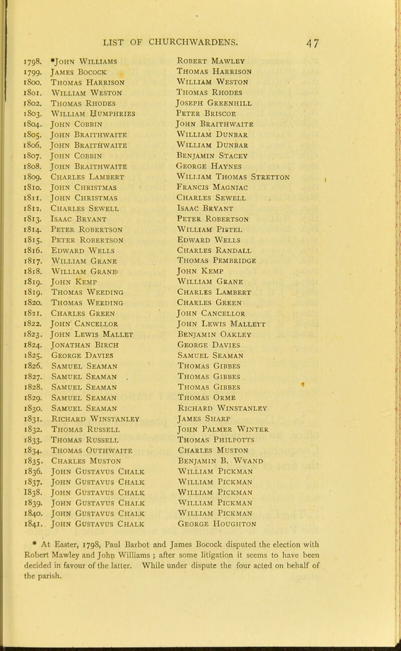 1798. •John Williams 1799- James Bocock 1800. Thomas Harrison 1801. William Weston 1802. Thomas Rhodes 1803. William Humphries 1804. John Cobbin 1805. John Braithwaite 1806. John Braithwaite 1807. John Cobbin 1808. John Braithwaite 1809. Charles Lambert 1810. John Christmas 1811. John Christmas 1812. Charles Sewell 1813. Isaac Bryant 1814. Peter Robertson 1815. Peter Robertson 1816. Edward Wells 1817. William Grane 1818. William Grane- 1819. John Kemp 1819. Thomas Weeding 1820. Thomas Weeding 1831. Charles Green 1822. John Cancellor 1823. John Lewis Mallet 1824. Jonathan Birch 1825. George Davies 1826. Samuel Seaman 1827. Samuel Seaman . 1828. Samuel Seaman 1829. Samuel Seaman 1830. Samuel Seaman 1831. Richard Winstanley 1832. Thomas Russell 1833. Thomas Russell 1834. Thomas Outhwaite 1835. Charles Muston 1836. John Gustavus Chalk 1837. John Gustavus Chalk 1838. John Gustavus Chalk 1839. John Gustavus Chalk 1840. John Gustavus Chalk 1841. John Gustavus Chalk Robert Mawley Thomas Harrison William Weston Thomas Rhodes Joseph Greenhill Peter Briscoe John Braithwaite William Dunbar William Dunbar Benjamin Stagey George Haynes William Thomas Stretton Francis Magniac Charles Sewell Isaac Bryant Peter Robertson William Pistel Edward Wells Charles Randall Thomas Pembridge John Kemp William Grane Charles Lambert Charles Green John Cancellor John Lewis Mallett Benjamin Oakley George Davies Samuel Seaman Thomas Gibbes Thomas Gibbes Thomas Gibbes Thomas Orme Richard Winstanley James Sharp John Palmer Winter Thomas Philpotts Charles Muston Benjamin B. Wyand William Pickman William Pickman William Pickman William Pickman William Pickman George Houghton * At Easter, 1798, Paul Baibot and James Bocock disputed the election with Robert Mawley and John Williams ; after some litigation it seems to have been decided in favour of the latter. While under dispute the four acted on behalf of the parish.