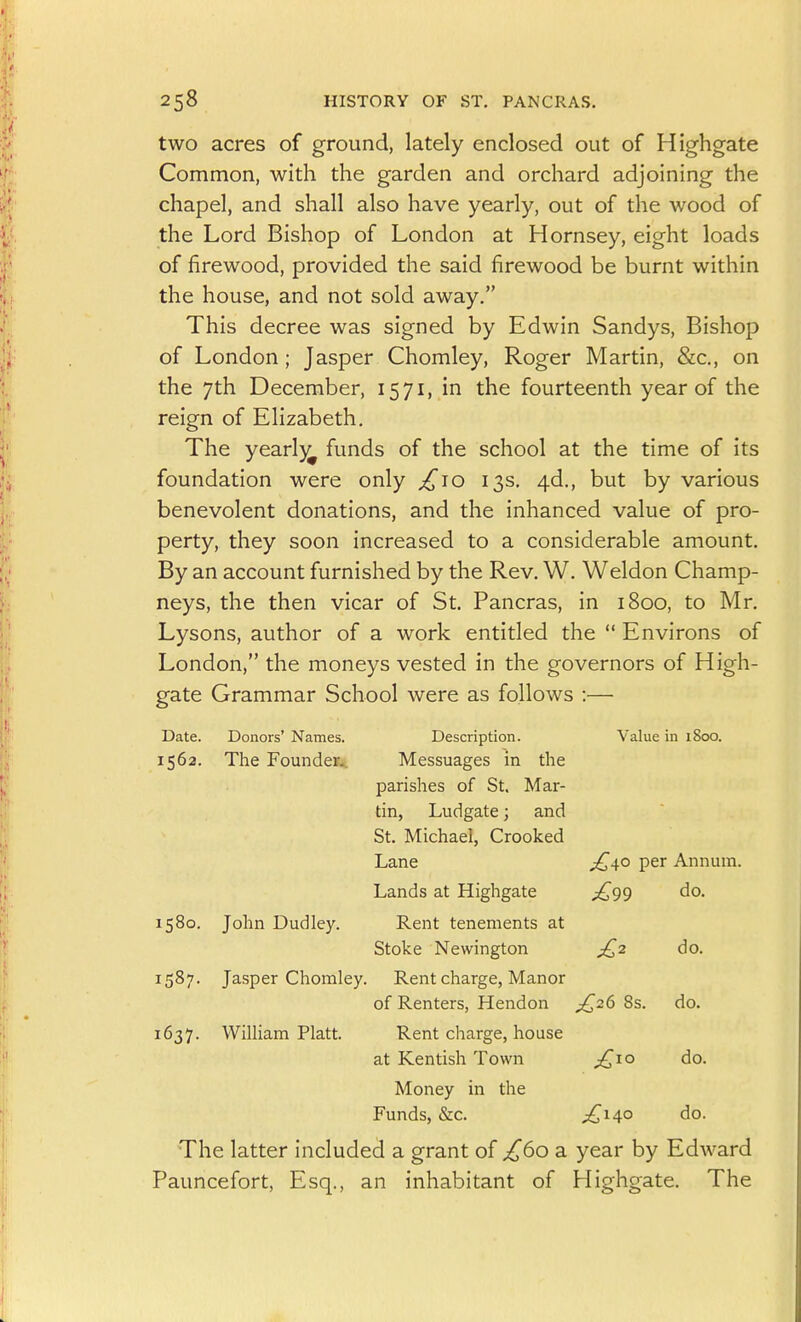 two acres of ground, lately enclosed out of Highgate Common, with the garden and orchard adjoining the chapel, and shall also have yearly, out of the wood of the Lord Bishop of London at Hornsey, eight loads of firewood, provided the said firewood be burnt within the house, and not sold away. This decree was signed by Edwin Sandys, Bishop of London ; Jasper Chomley, Roger Martin, &c., on the 7th December, 1571, in the fourteenth year of the reign of Elizabeth. The yearl)^ funds of the school at the time of its foundation were only ;^io 13s. 4d., but by various benevolent donations, and the inhanced value of pro- perty, they soon increased to a considerable amount. By an account furnished by the Rev. W. Weldon Champ- neys, the then vicar of St. Pancras, in 1800, to Mr. Lysons, author of a work entitled the  Environs of London, the moneys vested in the governors of High- gate Grammar School were as follows :— Date. Donors' Names. Description. Value in 1800. 1562. The Founder.. Messuages in the parishes of St. Mar- tin, Ludgate; and St. Michael, Crooked Lane ^£40 per Annum. Lands at Highgate ;^99 do. 1580. John Dudley. Rent tenements at Stoke Newington ^2 do. 1587. Jasper Chomley. Rent charge, Manor of Renters, Hendon ^^26 Ss. do. 1637. William Piatt. Rent charge, house at Kentish Town ;^io do. Money in the Funds, &c. ;£i4o do. The latter included a grant of ^60 a year by Edward Pauncefort, Esq., an inhabitant of Highgate. The