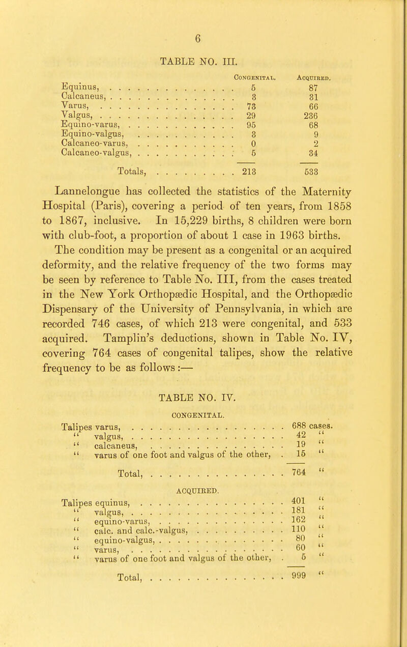 TABLE NO. III. CoNGENiTAi- Acquired. Equinus, 5 87 Calcaneus, 3 31 Varus, 73 66 Valgus, 29 236 Equino-varus, 95 68 Equino-valgus, 3 9 Calcaneo-varus, 0 2 Calcaneo-valgus, 5 34 Totals, 213 533 Lannelongue has collected the statistics of the Maternity Hospital (Paris), covering a period of ten years, from 1858 to 1867, inclusive. In 15,229 births, 8 children were born with club-foot, a proportion of about 1 case in 1963 births. The condition may be present as a congenital or an acquired deformity, and the relative frequency of the two forms may be seen by reference to Table JSTo. Ill, from the cases treated in the New York Orthopaedic Hospital, and the Orthopaedic Dispensary of the University of Pennsylvania, in which are recorded 746 cases, of which 213 were congenital, and 533 acquired. Tamplin's deductions, shown in Table No. IV, covering 764 cases of congenital talipes, show the relative frequency to be as follows:— TABLE NO. IV. CONGENITAL. Talipes varus, 688 cases.  valgus, 42 '  calcaneus, 19   varus of one foot and valgus of the other, . 15  Total, 764  ACQUIRED. Talipes equinus, 401 ||  valgus, 181  equino-varus, 162  calc. and calc.-valgus, 110 ||  equino-valgus, 80  varus, ^0  varus of one foot and valgus of the other, 5 Total, 999 