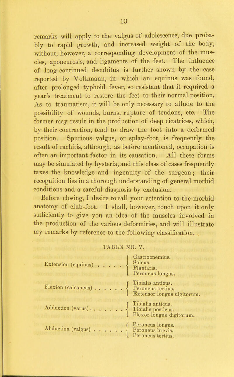 remarks will apply to the valgus of adolescence, due proba- bly to rapid growth, and increased weight of the body, without, however, a corresponding development of the mus- cles, aponeurosis, and ligaments of the feet. The influence of long-continued decubitus is further shown by the case reported by Volkmann, in which an equinus was found, after prolonged typhoid fever, so resistant that it required a year's treatment to restore the feet to their normal position. As to traumatism, it will be only necessary to allude to the possibility of wounds, burns, rupture of tendons, etc. The former may result in the production of deep cicatrices, which, by their contraction, tend to draw the foot into a deformed position. Spurious valgus, or splay-foot, is frequently the result of rachitis, although, as before mentioned, occupation is often an important factor in its causation. All these forms may be simulated by hysteria, and this class of cases frequently taxes the knowledge and ingenuity of the surgeon; their recognition lies in a thorough understanding of general morbid conditions and a careful diagnosis by exclusion. Before closing, I desire to call your attention to the morbid anatomy of club-foot. I shall, however, touch upon it only sufficiently to give you an idea of the muscles involved in the production of the various deformities, and will illustrate my remarks by reference to the following classification. TABLE NO. V. Gastrocnemius. Soleus. Plantaris. Peroneus longus. f Tibialis anticus. -j Peroneus tertius. (. Extensor longus digitorum. r Tibialis anticus. -j Tibialis posticus. L Flexor longus digitorum. r Peroneus longus. ■j Peroneus brevis. I. Peroneus tertius. Extension (equinus) Flexion (calcaneus) Adduction (varus) Abduction (valgus)