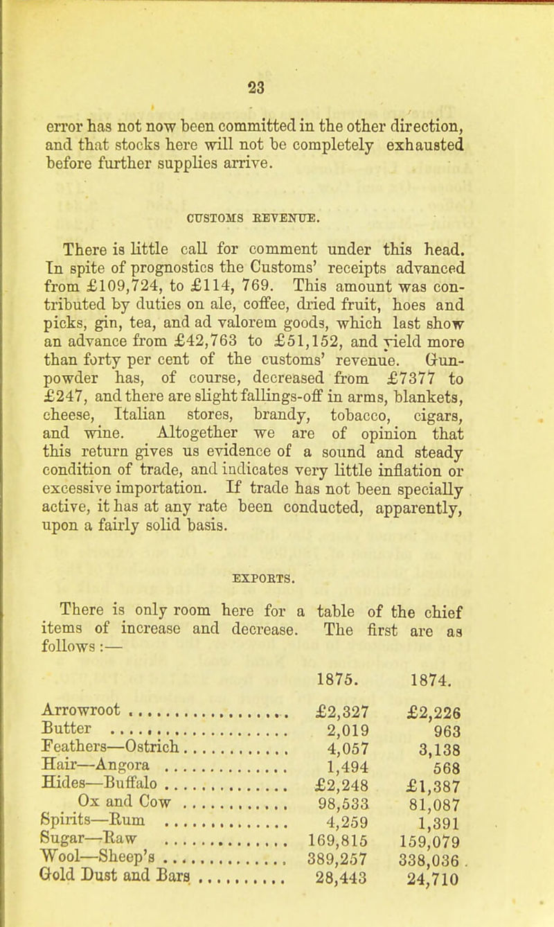 error has not now been committed in the other direction, and that stocks here will not be completely exhausted before further supplies arrive. CUSTOMS EEVENTTE. There is little call for comment under this head. In spite of prognostics the Customs' receipts advanced from £109,724, to £114, 769. This amount was con- tributed by duties on ale, coffee, dried fruit, hoes and picks, gin, tea, and ad valorem goods, which last show an advance from £42,763 to £51,152, and yield more than forty per cent of the customs' revenue. Gun- powder has, of course, decreased from £7377 to £247, and there are slight fallings-off in arms, blankets, cheese, ItaKan stores, brandy, tobacco, cigars, and wine. Altogether we are of opinion that this return gives us evidence of a sound and steady condition of trade, and indicates very little inflation or excessive importation. If trade has not been specially active, it has at any rate been conducted, apparently, upon a fairly solid basis. EIPOETS. There is only room here for a table of the chief items of increase and decrease. The first are as follows :— 1875. 1874. Arrowroot £2,327 £2,226 Butter 2,019 963 Feathers—Ostrich 4,057 3,138 Hair—Angora 1,494 568 Hides—Buffalo £2,248 £1,387 Ox and Cow 98,533 81,087 Spirits—Rum 4,259 1,391 Sugar—Eaw 169,815 159,079 Wool—Sheep's 389,257 338,036 . Gold Dust and Bars 28,443 24,710