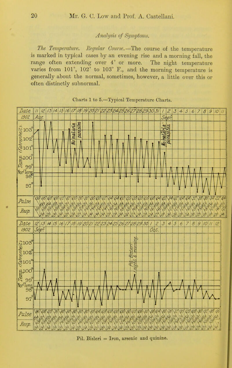 Analysis of Spnptoins. The Temperature, liegnlar Course.—The course of the temperature is marked in typical cases by an evening rise and a morning fall, the range often extending over 4° or more. The night temperature varies from 101°, 102° to 103° F., and the morning temperature is generally about the normal, sometimes, however, a little over this or often distinctly subnormal. Charts 1 to 5.—Typical Temperature Charts. II 12 15 14 13 16 17 16 19 2021Z223Z423Z6Z72829305I I 2 3 4-\3 6 7 d 9\I0'!I Pil. Bisleri = Iron, areenic and quinine.