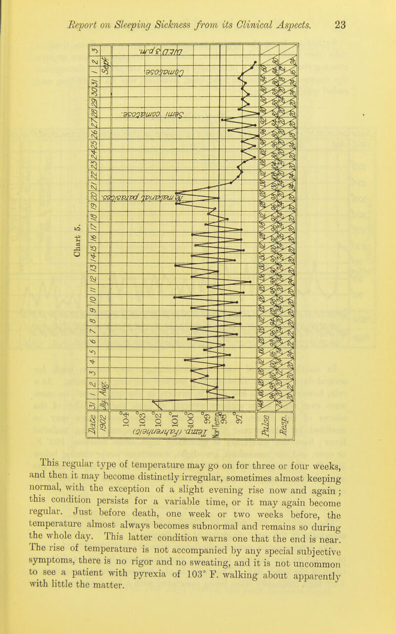 This regular type of temperat\u-e may go on for three or four weeks, and then it may become distinctly irregular, sometimes almost keeping normal, with the exception of a slight evening rise now and again; this condition persists for a variable time, or it may again become regular. Just before death, one week or two weeks before, the temperature almost always becomes subnormal and remains so during the whole day. This latter condition warns one that the end is near. The rise of temperature is not accompanied by any special subjective symptoms, there is no rigor and no sweating, and it is not uncommon to see a patient with pyrexia of 103° F. walking about apparently with little the matter.