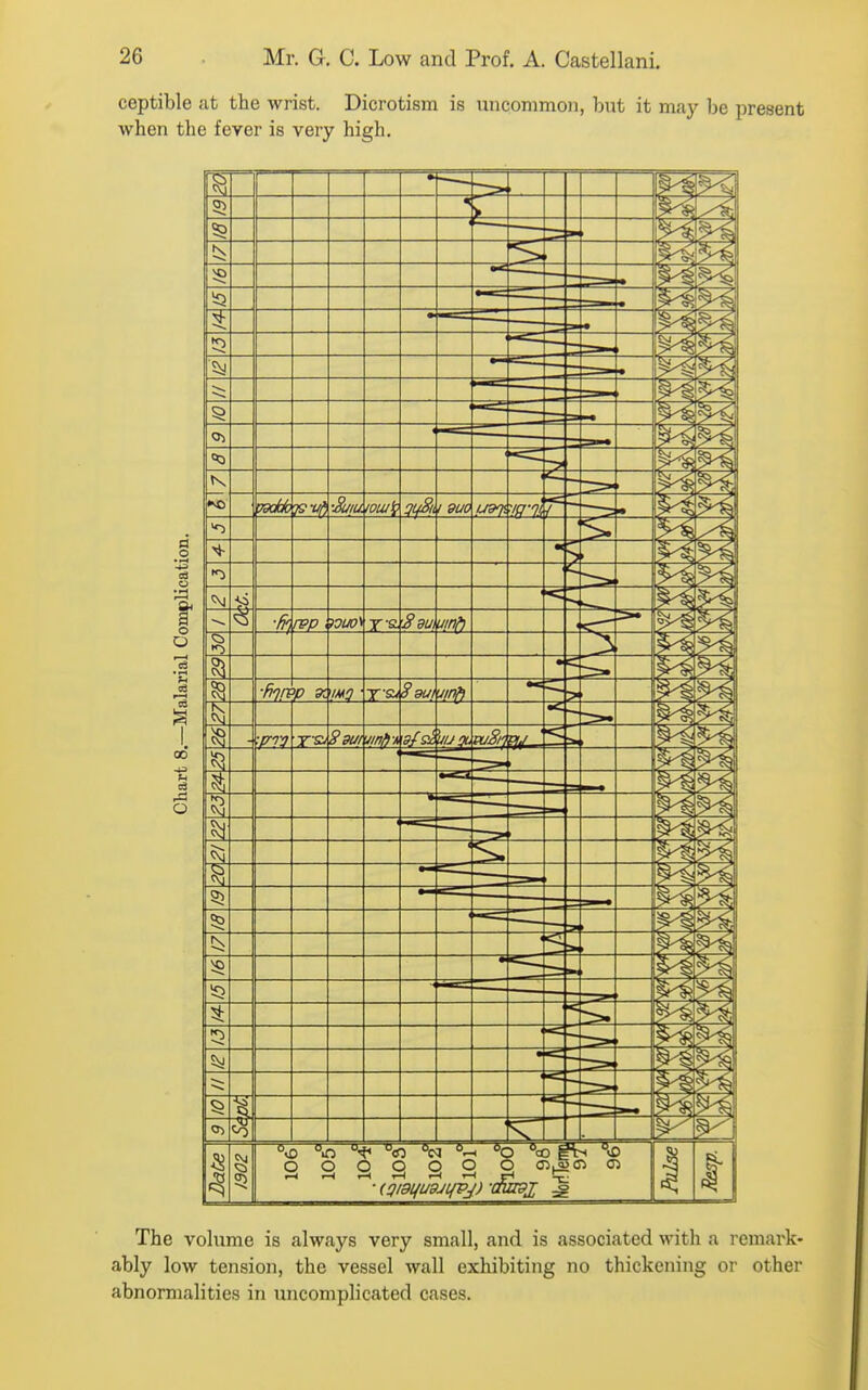 ceptible at the wrist. Dicrotism is uncommon, bi;t it may be present when the fever is very high. The vohime is always very small, and is associated with a remark- ably low tension, the vessel wall exhibiting no thickening or other abnormalities in uncomplicated cases.