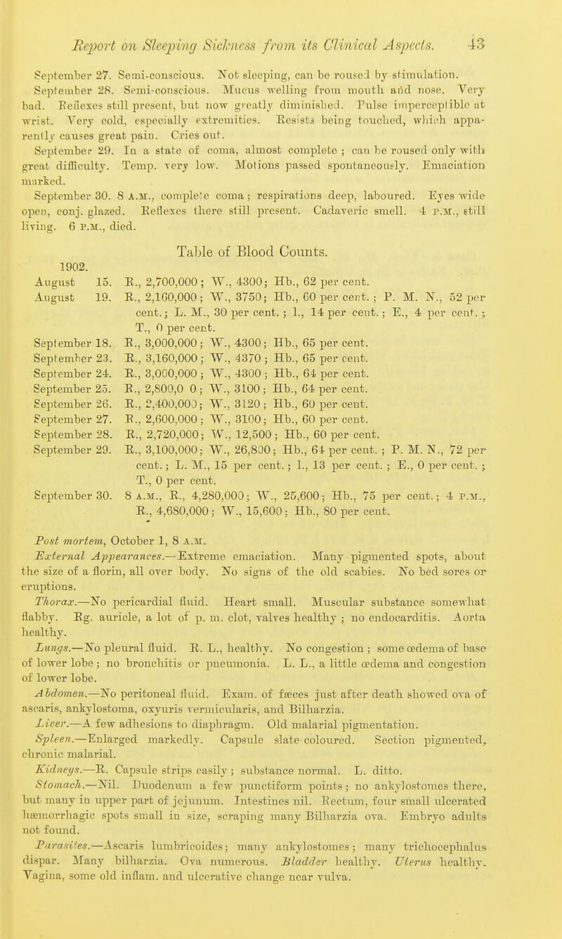 September 27. Semi-conscious. Not sleeping, ciiii bo rouse:! by sliiiiuliilioii. September 28. Seiiii-conscious. Mucus welling from mouth aiid nose. Voiy bad. Keueses still present, but now greatly dimini.sbed. Pvilse impercepliblo ufc wrist. Very cold, espeeiallj' extremities. Eesista being touched, vvliii-h appi\- renlly causes great pain. Cries out. September 29. la a state of (^oma, almost complete ; can be roused only witli great ditRculty. Temp, very low. Motions passed spontaneoutly. Jtmaciation marked. September 30. 8 a.m., complete coma; respirations deep, laboured. Eyes wide open, conj. glazed. Eetlexos there still present. Cadaveric smell, i r.M., gtill living. 6 P.M., died. Talkie of Blood Counts. 1902. August 15. E., 2,700,000; W., 4300; Hb., 62 per cent. August 19. R., 2,160,000; W., 3750; Hb., 60 per cent. ; P. M. N., 52 per cent.; L. M., 30 per cent. ; 1., 14 per cent.; E., 4 per cent. ; T., 0 per cent. September 18. E., 3,000,000; W., 4300; Hb., 65 per cent. September 23. R,, 3,160,000; W., 4370 ; Hb., 65 per cent. September 24. R., 3,000,000 ; W., 4300 ; Hb., 64 per cent. September 25. E., 2,800,0 0; W., 3100; Hb., 64 per cent. September 26. R., 2,400,000; W., 3120 ; Hb., 60 per cent. September 27. R., 2,600,000 ; AV., 3100; Hb., 60 per cent. September 28. R., 2,720,000; W., 12,500; Hb., 60 per cent. September 29. R., 3,100,000; W., 26,800; Hb., 64 per cent. ; P. M. N., 72 per cent.; L. M., 15 per cent.; 1., 13 per cent. ; E., 0 per cent. ; T., 0 per cent. SeiJtember 30. 8 a.m., R., 4,280,000; W., 25,600; Hb., 75 per cent.; 4 p.m., R., 4,680,000; W., 15,600; Hb., 80 per cent. Post mortem, October 1, 8 a.m. External Appearances.— Extreme emaciation. Many pigmented spots, about the size of a florin, all over body. No signs of the old scabies. No bed sores or eruptions. Thorax.—No pericardial fluid. Heart small. Muscular substance somewhat flabby. Rg. auricle, a lot of p. m. clot, valves healthy ; no endocarditis. Aorta healthy. Lungs.—No pleural fluid. E. L., healthy. No congestion ; some oedema of base of lower lobe; no bronchitis or pneumonia. L. L., a little oedema and congestion of lower lobe. Abdomen.—No peritoneal fluid. Exam, of freces just after death showed ova of ascaris, ankylostoma, oxyuris vermieidaris, and Bilharzia. Licer.—A few adhesions to diapbragm. Old malarial pigmentation. Spleen.—Enlarged markedly. Capsiilc slate coloured. Section pigmented, chronic malarial. Kidneys.—R. Capsule strips easily ; substance normal. L. ditto. Stomach.—Nil. Diiodentmi a few punctiform points; no ankylostomes there, but many in tipper part of jejunum. Intestines nil. Eectum, four small ulcerated hsemorrhagic spots small in size, scraping many Bilharzia ova. Embryo adults not found. Parasites.—Ascaris lumbricoidos; many ankylostomes; many trichocephalus dispar. Many bilharzia. Ova numerous. Bladder healthv. Uterus hoalthv. Vagi na, some old inflam. and ulcerative change near vulva.