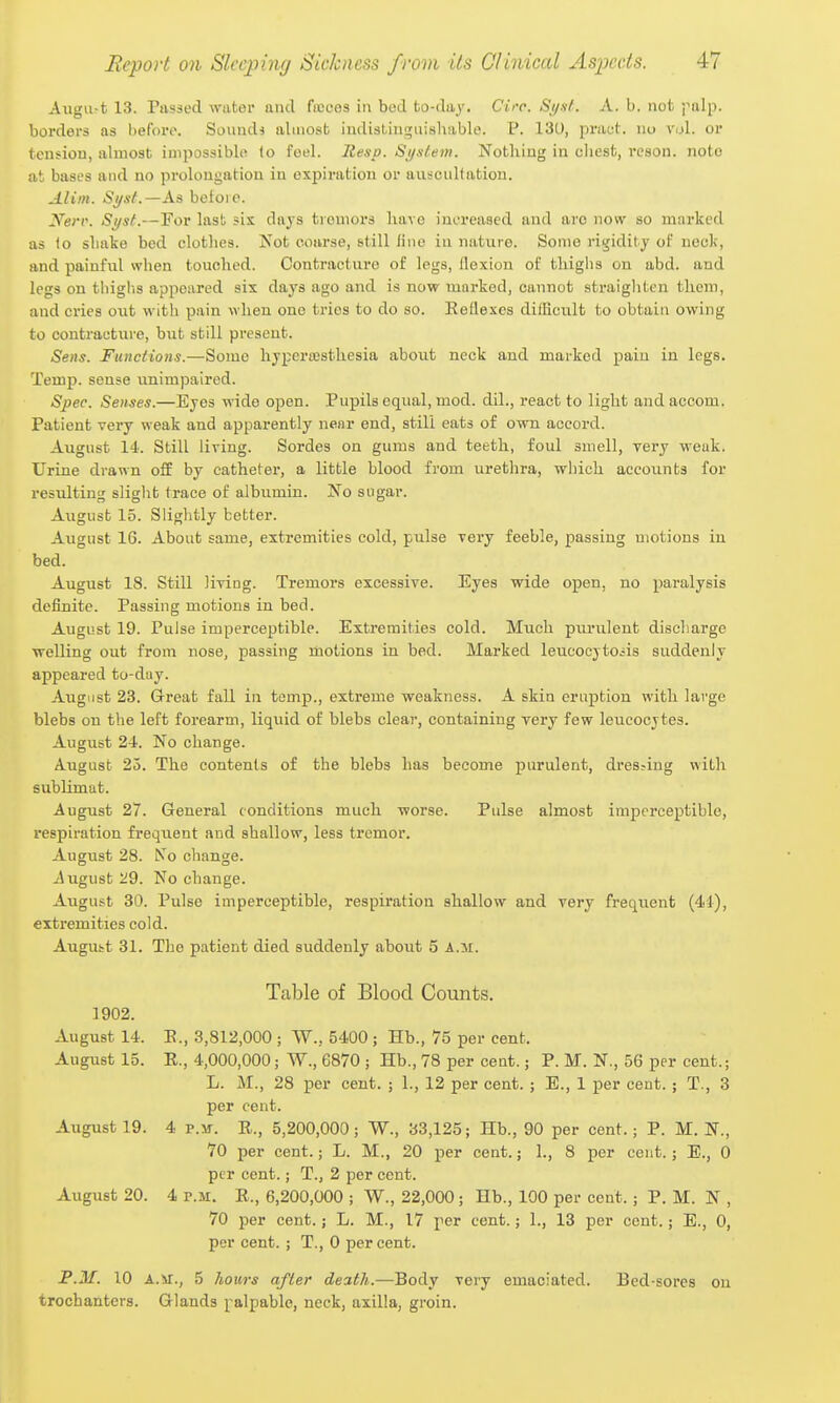 Augu-t 13. Passed water and ficcos in bed to-day. Circ. Si/st. A. b. not palp, borders as before. Soundi almost indistinguisliable. P. 130, praut. no vol. or tension, almost iuipossiblo to feel. Resp. System. Notliing in chest, reson. note at bases and no prolongation in expiration or auscultation. Aliin. Si/sf.—Aa beloie. Nerv. Si/st.—For last sis dajs trouiors liave increased and aro now so marked as to sliake bed clotlies. Not course, still line in nature. Some riijiditj of neck, and painful when touched. Contracture of legs, flexion of thighs on abd. and legs on thiglis appeared six days ago and is now marked, cannot atraiglitcn tliem, and cries out with pain when one trios to do so. Reflexes difncult to obtain owing to contracture, but still present. Sens. Functions.—Some lijpercesthesia about neck and marked pain in legs. Temp, sense unimpaired. Spec. Senses.—Eyes wide open. Pupils equal, mod. dil., react to light and accom. Patient very weak and apparently near end, still eats of own accord. August 14. Still living. Sordes on gums and teeth, foul smell, very weak. Urine drawn off by catheter, a little blood from urethra, which, accounts for resulting sliglit trace of albumin. Jfo sugar. August 15. Sliglitly better. August 16. About same, extremities cold, pulse very feeble, passing motions in bed. August 18. Still living. Tremors excessive. Eyes wide open, no paralysis definite. Passing motions in bed. August 19. Puise imperceptible. Extremities cold. Much piirulcut diseliarge welling out frona nose, passing motions in bed. Marked leucocytoiis suddenly appeared to-day. August 23. Great fall in temp., extreme weakness. A skin eruption with large blebs on the left forearm, liquid of blebs clear, containing very few leucocjtes. August 24. No change. August 25. The contents of the blebs has become purulent, dresiing with sublimat. August 27. General conditions much worse. Pulse almost imperceptible, respiration frequent and shallow, less tremor. August 28. N^o change. August 29. No change. August 30. Pulse imperceptible, respiration shallow and very freqiient (44), extremities cold. August 31. The patient died suddenly about 5 A.M. Table of Blood Counts. 1902. August 14. E., 3,812,000 ; ^Y., 5400 ; Hb., 75 per cent. August 15. E., 4,000,000; W., 6870 ; Hb., 78 per cent.; P. M. N., 56 per cent.; L. M., 28 per cent. ; 1., 12 per cent.; E., 1 per cent.; T., 3 per cent. August 19. 4 p.iT. R., 5,200,000; W., 33,125; Hb., 90 per cent.; P. M. N., 70 per cent.; L. M., 20 per cent.; 1., 8 per cent.; E., 0 per cent.; T., 2 per cent. August 20. 4 P.M. E., 6,200,000 ; W., 22,000 ; Hb., 100 per cent. ; P. M. N , 70 per cent.; L. M., 17 per cent.; 1., 13 per cent.; E., 0, per cent.; T., 0 per cent. P.M. 10 A.M., 5 hours after death.—^Body very emaciated. Bed-sores on trochanters. Glands palpable, neck, axilla, groin.