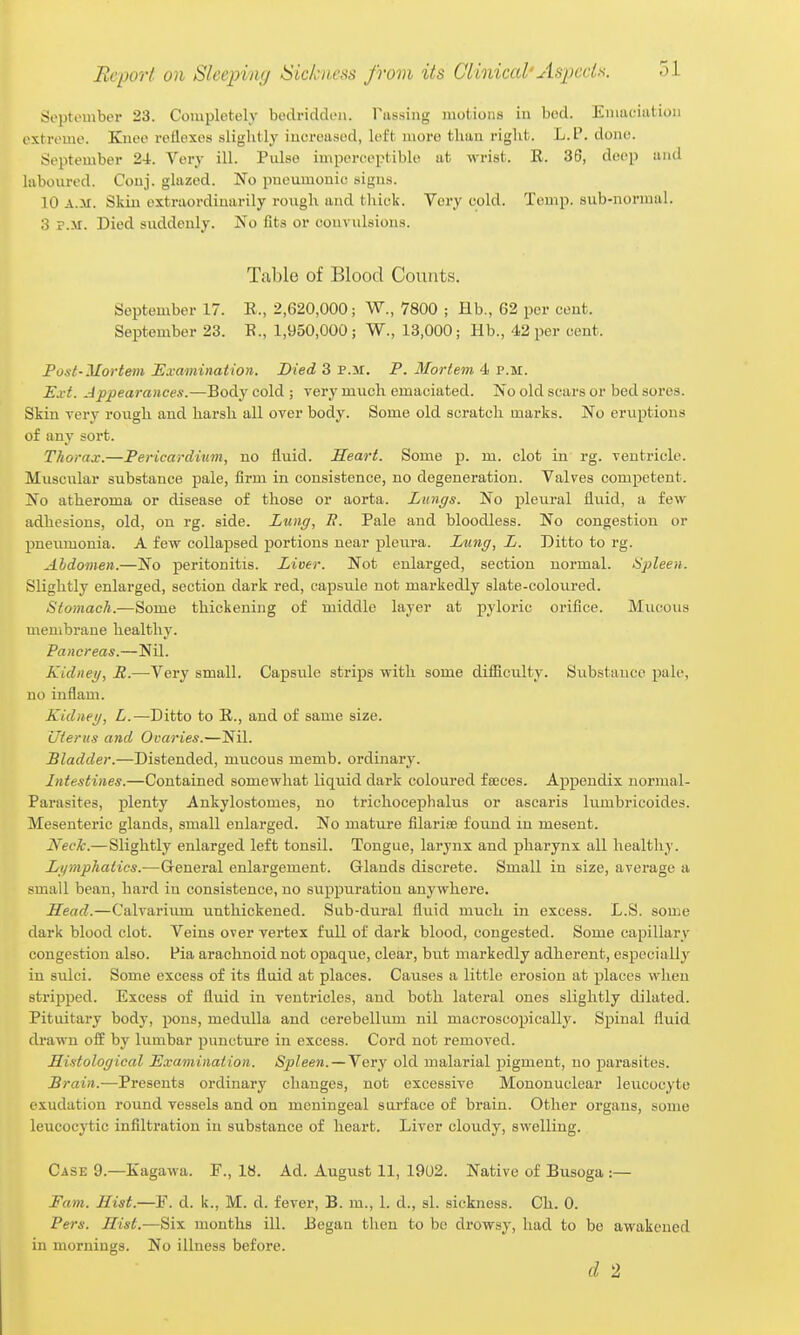 September 23. Completely bedridden. Tassing motions in bed. Emaciiitioii extreme. Knee reflexes slightly increased, left more than right. L.l'. done. September 24. Very ill. Pulse imperceptible at wrist. R. 36, deep and laboured. Couj. glazed. No pneumonic signs. 10 A.-Ai. Skin extraordinarily rough and thick. Very cold. Temp, sub-normal. 3 ?..\r. Died suddenly. No fits or convulsions. Table of Blood Counts. September 17. R., 2,620,000; VP., 7800 ; Hb., 62 per cent. September 23. R., 1,950,000; W., 13,000; Hb., 4,2 per cent. Fost-Mortem JExamination. Died 3 p.m. P. Mortem 4 p.m. Ext. Appearances.—Body cold ; very much emaciated. No old scars or bed soi'cs. Skin very rough and harsh all over body. Some old scratch marks. No eruptions of any sort. Thorax.—Fericarditm, no fluid. Heart. Some p. m. clot in rg. ventricle. Muscular substance pale, firm in consistence, no degeneration. Valves competent. No atheroma or disease of those or aorta. Lungs. No pleural fluid, a few adhesions, old, on rg. side. Lung, li. Pale and bloodless. No congestion or pneumonia. A few collapsed portions near pleura. Lung, L. Ditto to rg. Ahdomen.—No peritonitis. Liver. Not enlarged, section normal. Spleen. Slightly enlarged, section dark red, capsule not markedly slate-coloured. Stomach.—Some thickening of middle layer at pyloric orifice. Mucous membrane healthy. Pancreas.—Nil. Kidney, R.—Very small. Capsule strips with some difficulty. Substance pale, no inflam. Kidney, L.—Ditto to R., and of same size. Uterus and Ovaries.—Nil. Bladder.—Distended, mucous memb. ordinary. Intestines.—Contained somewhat liquid dark coloured ffeces. Appendix normal- Parasites, plenty Ankylostomes, no trichocephalus or ascaris lumbricoides. Mesenteric glands, small enlarged. No mature filarice found m mesent. Neck.—Slightly enlarged left tonsil. Tongue, larynx and pharynx all healthy. Lymphatics.—General enlargement. Glands discrete. Small in size, average a small bean, hard in consistence, no suppuration anywhere. Head.—Calvarium unthickened. Sub-dural fluid much in excess. L.S. some dark blood clot. Veins over vertex full of dark blood, congested. Some capillary congestion also. Pia arachnoid not opaque, clear, but markedly adherent, especially in sulci. Some excess of its fluid at places. Causes a little erosion at places when stripped. Excess of fluid in ventricles, and both lateral ones slightly dilated. Pituitary body, pons, medulla and cerebellum nil macroscopically. Spinal fluid drawn off by lumbar puncture in excess. Cord not removed. Histological Examination. Spleen.—Yerj old malarial pigment, no parasites. Brain.—Presents ordinary changes, not excessive Mononuclear leucocyte exudation round vessels and on meningeal surface of brain. Other organs, some leucocytic infiltration in substance of heart. Liver cloudy, swelling. Case 9.—Kagawa. F., 18. Ad. August 11, 1902. Native of Busoga :— Earn. Hist.—F. d. k., M. d. fever, B. ra., 1. d., si. sickness. Ch. 0. Pers. Hist.—Six months ill. Began then to bo drowsy, had to be awakened in mornings. No illness before. d 2
