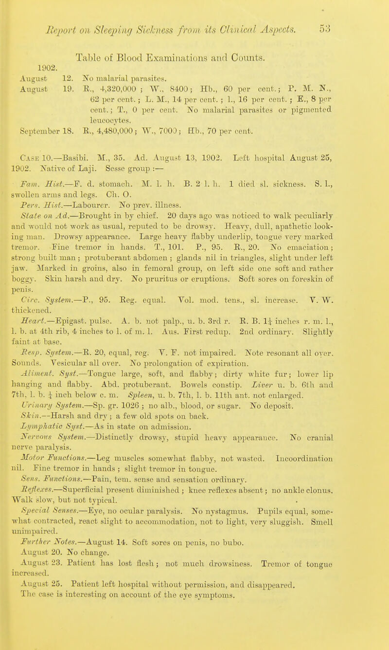 Table of Blood Examinations and Counts. 1902. August 12. ]!^o malarial parasites. August 19. E., -l-,320,000 ; W., 8400; Hb., 60 por cent.; P. M. N., 62 per eent.; L. M., 14 per eont. ; 1., 16 por cent. ; E., 8 per cent.; T., 0 per ceut. No maliirial parasites or pigmented leucocytes. September 18. E., 4,480,000; W., 7003; Hh., 70 per cent. Cask 10.—Basibi. M., 33. Ad. August 13, 1902. Lcl't liospital August 25, 1902. JfatiTe of Laji. Sesse group :— Fam. Hiftt.—F. d. stomacli. M. 1. h. B. 2 1. h. 1 died si. sickness. S. 1., swolleu arms and legs. Ch. O. Pers. Hist.—Labourer. No prev. illness. State on Ad.—Brought in by chief. 20 days ago was noticed to walk peculiarly and would not work as usvial, repiited to be drowsy. Heavy, dull, apathetic look- ing man. Drowsy appearance. Large heavy flabby underlip, tongue very marked tremor. Fine tremor in hands. T., 101. P., 95. E., 20. No emaciation; strong ljuilt man ; protuberant abdomen ; glands nil in triangles, slight under left jaw. Marked in groins, also in femoral group, on left side one soft and rather boggy. Skin harsh and dry. No pruritus or eruptions. Soft sores on foreskin of penis. Circ. System.—P., 95. Eeg. eqi^al. Yol. mod. tens., si. increase. V. W. thickened. Heart.—Epigast. pulse. A. b. not j^alp., u. b. 3rd r. E. B. 1^ inclies r. m. 1., 1. b. at 4th rib, 4 inches to 1. of m. 1. Axis. First redup. 2nd ordinary. Slightly faint at base. Rexp. System.—E. 20, eqtial, rog. Y. F. not impaired. Note resonant all oyer. Sounds. Yesicidar all over. No prolongation of expiration. Aliment. Syst.—Tongue large, soft, and flabby; dirty white fur; lower lip hanging and flabby. Abd. protuberant. Bowels constip. Liver u. b. 6tlx and 7th, 1. b. 5 inch below c. m. Spleen, u. b. 7th, 1. b. 11th ant. not enlarged. Urinary System.—Sp. gr. 1026 ; no alb., blood, or sugar. No deposit. Skin.—Harsh and dry ; a few old spots on back. Lymphatic Sy.it.—As in state on admission. Nervous Sy.-stem.—Distinctly drowsy, stupid heavy appearance. No cranial nerve paralysis. Motor Functions.—Leg muscles somewhat flabby, not wasted. Incoordination nil. Fine tremor in hands ; slight tremor in tongue. Sens. Functions.—Pain, teni. sense and sensation ordinary. Hejlexes.—Superficial present diminished ; knee reflexes absent; no ankle clonus. Walk slow, but not typical. Special Senses.—Eye, no ocular paralysis. No nystagmus. Pupils equal, some- what contracted, react slight to accommodation, not to light, very sluggish. Smell ixnimpaii'cd. Further Notes.—August 14. Soft sores on penis, no bubo. August 20. No change. August 23. Patient has lost flesh; not much drowsiness. Tremor of tongue inci'eased. August 25. Patient left hospital without permission, and disappeared. The case is interesting on account of the eye symptoms.