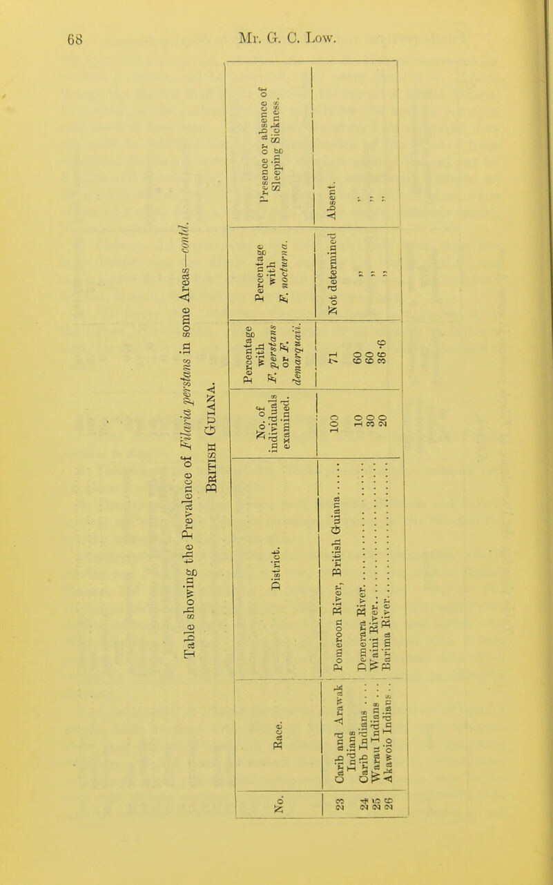 w eS o 2 13 of or absence ig Sickness, 'resence Sleepin S w I :. to < .1-1 o te u Ph I Si o 12! O u PM <i) a o W H 01 bo 13 S Ph 8 CO o o CO CD CD 05 13 13 ■ a 3; O O O O O iH CO (N 03 c Ct5 o 13 o o tl (O B o Ph is ;i S3  o3 S 'H S • [/J to «.2 13 .2 M o c g « O OF**) 6 !2;