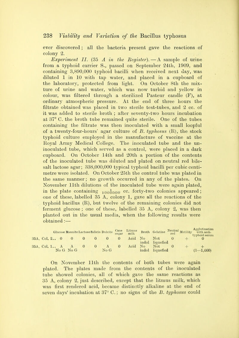 ever discovered; all the bacteria present gave the reactions of colony 2. Experiment II. (35 A in the Register). — A sample of urine from a typhoid carrier S., passed on September '24th, 1909, and containing 3,890,000 typhoid bacilli when received next day, w^as diluted 1 in 10 with tap water, and placed in a cupboard of the laboratory, protected from light. On October 8th the mix- ture of urine and water, which was now turbid and yellow in colour, was filtered through a sterilized Pasteur candle (F), at ordinary atmospheric pressure. At the end of three hours the filtrate obtained was placed in two sterile test-tubes, and 2 cc. of it was added to sterile broth ; after seventy-two hours incubation at 37° C. the broth tube remained quite sterile. One of the tubes containing the filtrate was then inoculated with a small loopful of a twenty-four-hours' agar culture of B. typhosus (R), the stock typhoid culture employed in the manufacture of vaccine at the Boyal Army Medical College. The inoculated tube and the un- inoculated tube, which served as a control, were placed in a dark cupboard. On October 14th and 20th a portion of the contents of the inoculated tube was diluted and plated on neutral red bile- salt lactose agar; 338,000,000 typical typhoid bacilli per cubic centi- metre were isolated. On October 25th the control tube was plated in the same manner; no growth occurred in any of the plates. On November 11th dilutions of the inoculated tube were again plated, in the plate containing xuooooo forty-two colonies appeared ; one of these, labelled 35 A, colony 1, gave all the reactions of the typhoid bacillus (R), but twelve of the remaining colonies did not ferment glucose ; one of these, labelled 35 A, colony 2, was then planted out in the usual media, when the following results were obtained :— f'aiip T itnins Kpiitral Agglutination Glucose Maniiite Lactose Salicin Dvilcite ^^i^^^j, ^Hj: Broth Gelatine ^^,1 Motility with anti- tyjjhoid serum 35A, Col. 2.. 0 0 0 0 0 0 Acid No Not 0+0 indol liquefied 35A, Col. 1.. A A 0 0 AO Acid No Not 0 + + No G No G No G indol liquefied (1—1,000) On November 11th the contents of both tubes were again plated. The plates made from the contents of the inoculated tube showed colonies, all of which gave the same reactions as 35 A, colony 2, just described, except that the litmus milk, which was first rendered acid, became distinctly alkaline at the end of seven days' incubation at 37° C.; no signs of the B. typhosus could