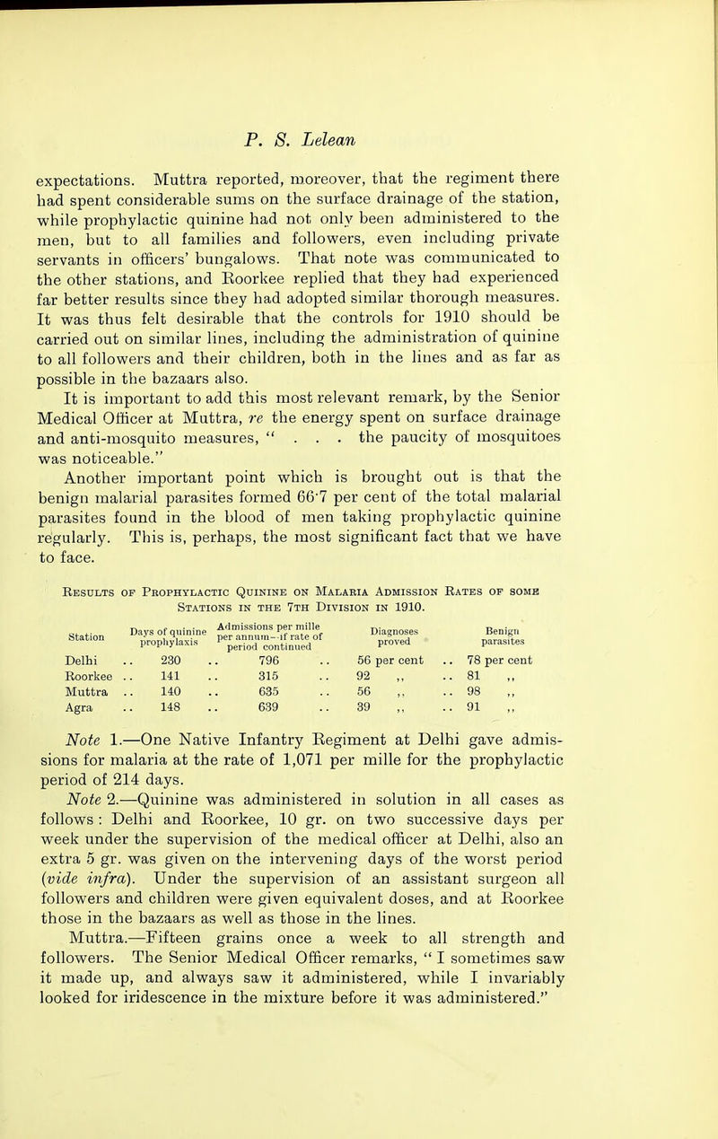 expectations. Muttra reported, moreover, that the regiment there had spent considerable sums on the surface drainage of the station, while prophylactic quinine had not only been administered to the men, but to all families and followers, even including private servants in officers' bungalows. That note was communicated to the other stations, and Eoorkee replied that they had experienced far better results since they had adopted similar thorough measures. It was thus felt desirable that the controls for 1910 should be carried out on similar lines, including the administration of quinine to all followers and their children, both in the lines and as far as possible in the bazaars also. It is important to add this most relevant remark, by the Senior Medical Officer at Muttra, re the energy spent on surface drainage and anti-mosquito measures, ... the paucity of mosquitoes was noticeable. Another important point which is brought out is that the benign malarial parasites formed 66'7 per cent of the total malarial parasites found in the blood of men taking prophylactic quinine regularly. This is, perhaps, the most significant fact that we have to face. Eesults op Pbophylactic Quinine on Malaria Admission Rates op some Stations in the 7th Division in 1910. Baysofqmmne ti'^'''°''^'Pfl]!^^, Diagnoses Benign' Station /^^p,^^,,,,, perannu,„-.trate^of . p„,,f,,,. Delhi .. 230 .. 796 .. 56 per cent .. 78 per cent 315 .. 92 ,, ..81 635 .. 56 ..98 639 .. 39 ,, ..91 Eoorkee .. 141 Muttra .. 140 Agra .. 148 Note 1.—One Native Infantry Eegiment at Delhi gave admis- sions for malaria at the rate of 1,071 per mille for the prophylactic period of 214 days. Note 2.—Quinine was administered in solution in all cases as follows : Delhi and Roorkee, 10 gr. on two successive days per week under the supervision of the medical officer at Delhi, also an extra 5 gr. was given on the intervening days of the worst period (vide infra). Under the supervision of an assistant surgeon all followers and children were given equivalent doses, and at Roorkee those in the bazaars as well as those in the lines. Muttra.—Fifteen grains once a week to all strength and followers. The Senior Medical Officer remarks,  I sometimes saw it made up, and always saw it administered, while I invariably looked for iridescence in the mixture before it was administered.