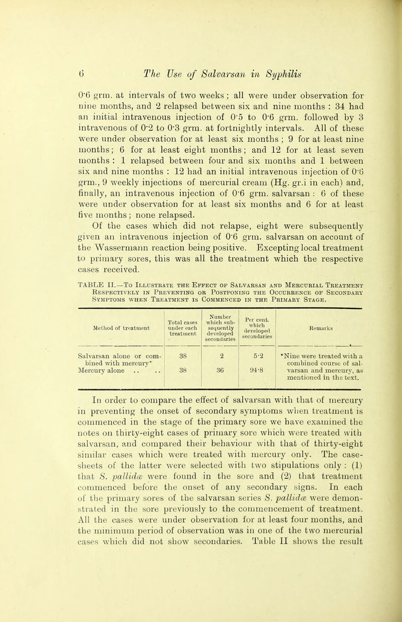 O'B grm. at intervals of two weeks ; all were under observation for nine months, and 2 relapsed between six and nine months : 34 had an initial intravenous injection of 05 to 0'6 grm. followed by 3 intravenous of 02 to 0'3 grm. at fortnightly intervals. All of these were under observation for at least six months ; 9 for at least nine months; 6 for at least eight months; and 12 for at least seven months : 1 relapsed between four and six months and 1 between six and nine months : 12 had an initial intravenous injection of 0^6 grm., 9 weekly injections of mercurial cream (Hg. gr.i in each) and, finally, an intravenous injection of 0'6 grm. salvarsan : 6 of these were under observation for at least six months and 6 for at least five months; none relapsed. Of the cases which did not relapse, eight were subsequently given an intravenous injection of 06 grm. salvarsan on account of the Wassermann reaction being positive. Excepting local treatment to primary sores, this was all the treatment which the respective cases received. TABLE II.—To Ir.LUSTRATE the Effect op Salvarsan and Meecueial Treatment Respectively in Preventing or Postponing the Occderence op Secondary Symptoms when Treatment is Commenced in the Primary Stage. Metliod of treatment Total cases under each treatment Number whicli sub- sequently developed secondaries Per cent. wliicli developed secondaries RemarlvS Salvarsan alone or com- 38 2 5-2 *Nine were treated with a bined with mercury'' combined course of sal- Mercury alone 38 36 94-8 varsan and mercury, as mentioned in the text. In order to compare the eifect of salvarsan with that of mercury in preventing the onset of secondary symptoms when treatment is commenced in the stage of the primary sore we have examined the notes on thirty-eight cases of primary sore which were treated with salvarsan, and compared their behaviour with that of thirty-eight similar cases which were treated with mercury only. The case- sheets of the latter were selected with two stipulations only : (1) that S. pallida} were found in the sore and (2) that treatment commenced before the onset of any secondary signs. In each of the primary sores of the salvarsan series S. pallidce were demon- strated in the sore previously to the commencement of treatment. All the cases were under observation for at least four months, and the minimum period of observation was in one of the two mercurial cases which did not show secondaries. Table II shows the result