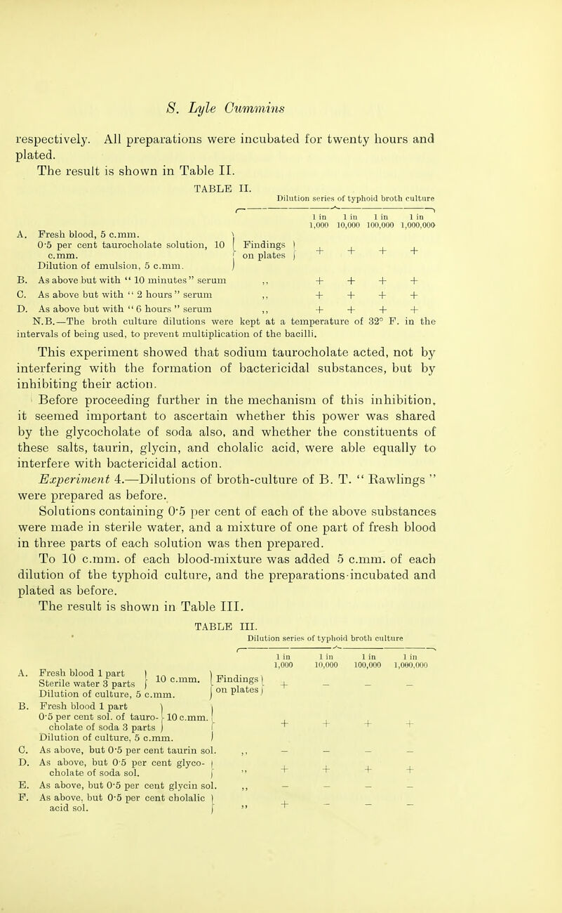 respectively. All preparations were incubated for twenty hours and plated. The result is shown in Table II. TABLE II. Dilution series of typhoid broth culture + + + + + + + + + + + + + + + + 1 in 1 in 1 in 1 in 1,000 10,000 100,000 l,000,00l> A. Fresh blood, 5 c.mm. ^ 0-5 per cent taurocholate solution, 10 ( Findings c.mm. [' on plates Dilution of emulsion, 5 c.mm. J B. As above but with  10 minutes serum ,, C. As above but with  2 hours serum ,, D. As above but with  6 hours  serum ,, N.B.—The broth culture dilutions were kept at a temperature of .32° P. in the intervals of being used, to prevent multiplication of the bacilli. This experiment showed that sodium taurocholate acted, not by interfering with the formation of bactericidal substances, but by inhibiting their action. Before proceeding further in the mechanism of this inhibition, it seemed important to ascertain whether this power was shared by the glycocholate of soda also, and whether the constituents of these salts, taurin, glycin, and cholalic acid, were able equally to interfere with bactericidal action. Experiment 4.—Dilutions of broth-culture of B. T.  Eawlings  were prepared as before. Solutions containing 0'5 per cent of each of the above substances were made in sterile water, and a mixture of one part of fresh blood in three parts of each solution was then prepared. To 10 c.mm. of each blood-mixture was added 5 c.mm. of each dilution of the typhoid culture, and the preparations incubated and plated as before. The result is shown in Table III. TABLE III. ' Dilution series of typhoid broth culture A. Fresh blood 1 part I 1-n- t Sterile water 3 parts f 10 c.mm. Fmdmgs Dilution of culture, 5 c.mm. j '^ Pia^tesj B. Fresh blood 1 part \ i 0-5 per cent sol. of tauro- -10 c.mm.' cholate of soda 3 parts ) f Dilution of culture, 5 c.mm. ) 0. As above, but 0'5 per cent taurin sol. ,, D. As above, but 0-5 per cent glyco- | cholate of soda sol. f  E. As above, but 0-5 per cent glycin sol. ,, F. As above, but 0-5 per cent cholalic acid sol. 1 in 1 in 1 in 1 in 1,000 1(1,000 100,000 1,000,000