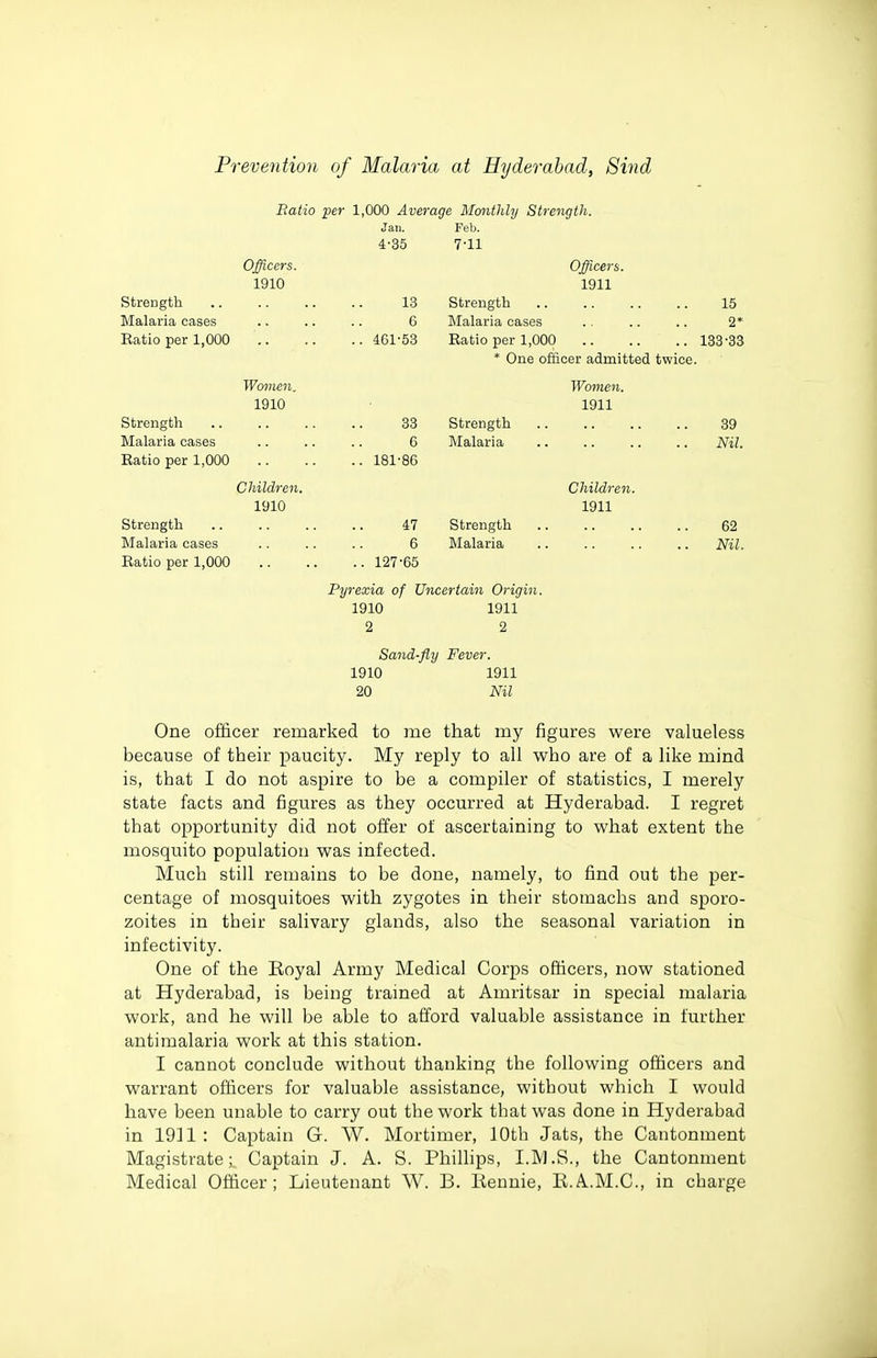 Eatio per 1,000 Average Monthly Strength. Strength Malaria cases Ratio per 1,000 Strength Malaria cases Ratio per 1,000 Officers. 1910 Wo7nen. 1910 Children, 1910 Strength Malaria cases Ratio per 1,000 Jan. 4-35 13 6 461'53 33 G 181-86 47 6 127-65 Feb. 7-11 Officers. 1911 Strength 15 Malaria cases .. .. .. 2* Ratio per 1,000 133-33 * One officer admitted twice. Women. 1911 Strength Malaria Strength Malaria Pyrexia of Uncertain Origin. 1910 1911 2 2 Sand-fly Fever. 1910 1911 20 Nil Children. 1911 39 Nil. 62 Nil. One officer remarked to me that my figures were valueless because of their paucity. My reply to all who are of a like mind is, that I do not aspire to be a compiler of statistics, I merely state facts and figures as they occurred at Hyderabad. I regret that opportunity did not offer of ascertaining to what extent the mosquito population was infected. Much still remains to be done, namely, to find out the per- centage of mosquitoes with zygotes in their stomachs and sporo- zoites in their salivary glands, also the seasonal variation in infectivity. One of the Koyal Army Medical Corps officers, now stationed at Hyderabad, is being trained at Amritsar in special malaria work, and he will be able to afford valuable assistance in further antimalaria work at this station. I cannot conclude without thanking the following officers and warrant officers for valuable assistance, without which I would have been unable to carry out the work that was done in Hyderabad in 19] 1 : Captain G. W. Mortimer, 10th Jats, the Cantonment Magistrate; Captain J. A. S. Phillips, I.M.S., the Cantonment Medical Officer; Lieutenant W. B. liennie, K.A.M.C., in charge