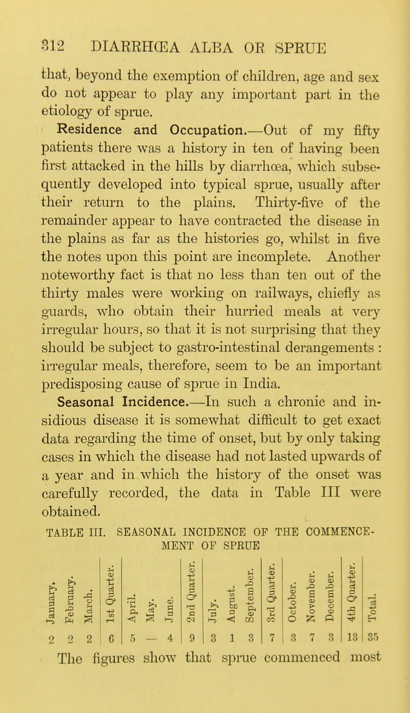 that, beyond the exemption of children, age and sex do not appear to play any important part in the etiology of sprue. Residence and Occupation.—Out of my fifty patients there was a history in ten of having been first attacked in the hills by diarrhoea, which subse- quently developed into typical sprue, usually after their return to the plains. Thirty-five of the remainder appear to have contracted the disease in the plains as far as the histories go, whilst in five the notes upon this point are incomplete. Another noteworthy fact is that no less than ten out of the thirty males were working on railways, chiefly as guards, who obtain their hurried meals at very irregular hours, so that it is not surprising that they should be subject to gastro-intestinal derangements : irregular meals, therefore, seem to be an important predisposing cause of sprue in India. Seasonal Incidence.—In such a chronic and in- sidious disease it is somewhat difiicult to get exact data regarding the time of onset, but by only taking cases in which the disease had not lasted upwards of a year and in which the history of the onset was carefully recorded, the data in Table III were obtained. TABLE III. SEASONAL INCIDENCE OF THE COMMENCE- MENT OF SPRDE c3 >-3 3 1^ 2 2 2 S c 1-5 P fcD 3 1 3 3 CO o o O S-i a > o « CD O O) ft 3 7 3 c3 3 .a o 13 35 The figures show that sprue commenced most