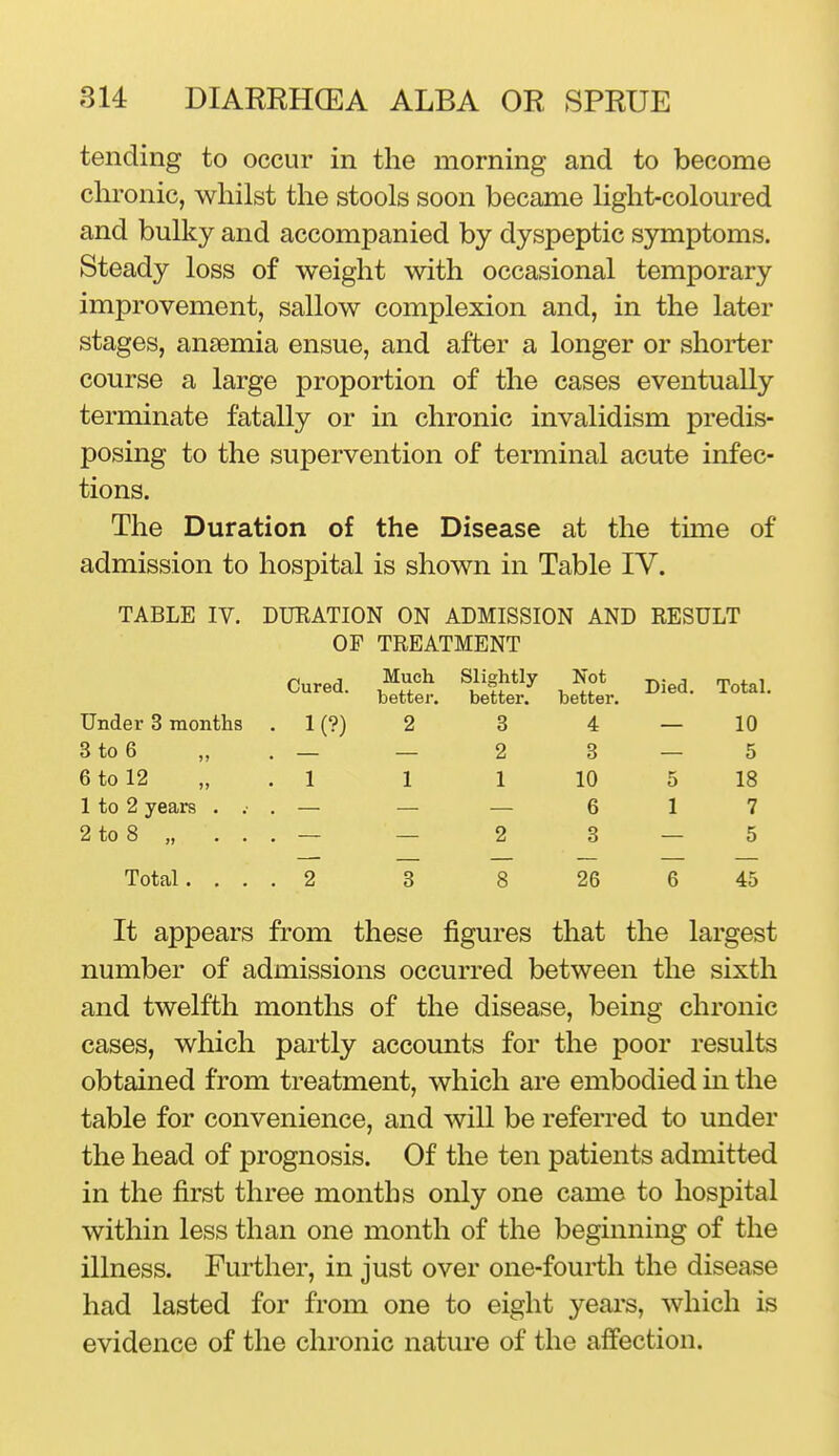 tending to occur in the morning and to become chronic, whilst the stools soon became light-coloured and bulky and accompanied by dyspeptic symptoms. Steady loss of weight with occasional temporary improvement, sallow complexion and, in the later stages, an£emia ensue, and after a longer or shorter course a large proportion of the cases eventually terminate fatally or in chronic invalidism predis- posing to the supervention of terminal acute infec- tions. The Duration of the Disease at the time of admission to hospital is shown in Table IV. TABLE IV. DUEATION ON ADMISSION AND RESULT OF TREATMENT Cured. Under 3 months 3 to 6 6 to 12 1 to 2 years . . 2 to 8 „ Total. . . 1(?) Much better. 2 Slightly better. 3 2 1 Not better. 4 3 10 6 3 Died. 5 1 Total. 10 5 18 7 5 26 45 It appears from these figures that the largest number of admissions occurred between the sixth and twelfth months of the disease, being chronic cases, which partly accounts for the poor results obtained from treatment, which are embodied in the table for convenience, and will be referred to under the head of prognosis. Of the ten patients admitted in the first three months only one came to hospital within less than one month of the beginning of the illness. Further, in just over one-fourth the disease had lasted for from one to eight years, which is evidence of the chronic nature of the affection.