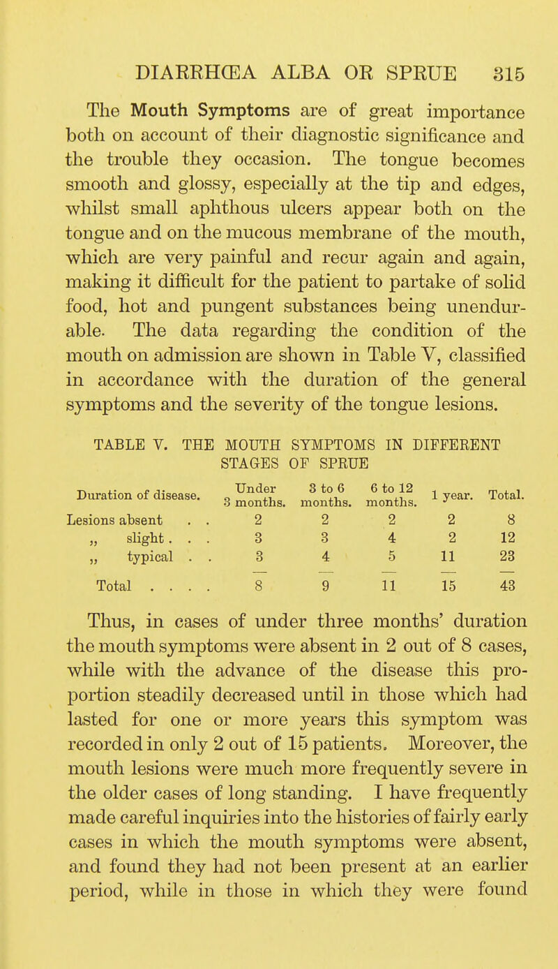 The Mouth Symptoms are of great importance both on account of their diagnostic significance and the trouble they occasion. The tongue becomes smooth and glossy, especially at the tip and edges, whilst small aphthous ulcers appear both on the tongue and on the mucous membrane of the mouth, which are very painful and recur again and again, making it difficult for the patient to partake of solid food, hot and pungent substances being unendur- able. The data regarding the condition of the mouth on admission are shown in Table V, classified in accordance with the duration of the general symptoms and the severity of the tongue lesions. TABLE V. THE MOUTH SYMPTOMS IN DIFFERENT STAGES OF SPRUE Duration of disease. 3 2^^. JontL months. ^ ^otal. Lesions absent . . 2 2 2 2 8 slight. . . 3 3 4 2 12 typical . . 3 4 5 11 23 Total .... 8 9 11 15 43 Thus, in cases of under three months' duration the mouth symptoms were absent in 2 out of 8 cases, while with the advance of the disease this pro- portion steadily decreased until in those which had lasted for one or more years this symptom was recorded in only 2 out of 15 patients. Moreover, the mouth lesions were much more frequently severe in the older cases of long standing. I have frequently made careful inquiries into the histories of fairly early cases in which the mouth symptoms were absent, and found they had not been present at an earlier period, while in those in which they were found