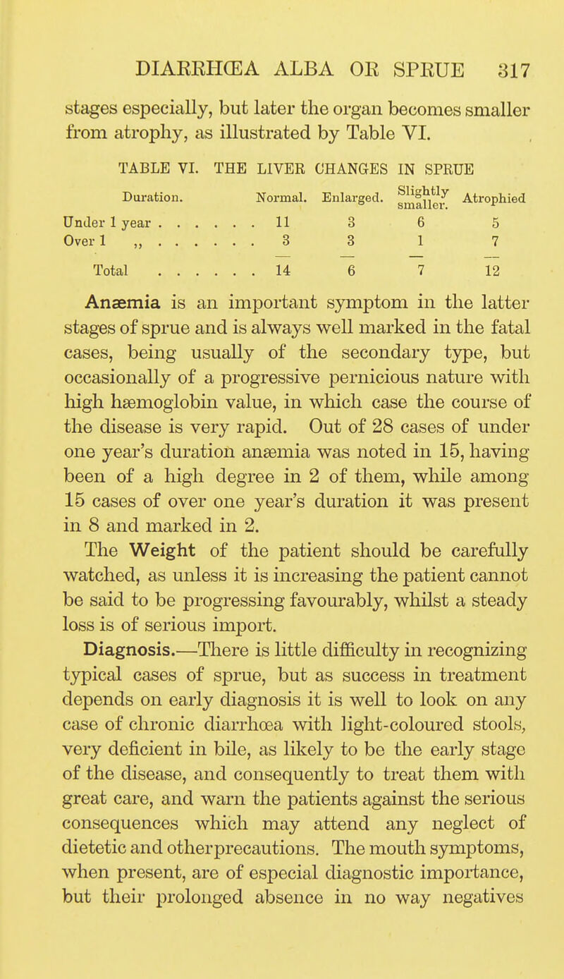 stages especially, but later the organ becomes smaller from atrophy, as illustrated by Table VI. TABLE VI. THE LIVER CHANGES IN SPRUE Duration. Normal. Enlarged, g^^^jj^^j^ Atrophied Under 1 year 11 3 6 5 Overl „ 3 3 1 7 Total 14 6 7 12 Anaemia is an important symptom in the latter stages of sprue and is always well marked in the fatal cases, being usually of the secondary type, but occasionally of a progressive pernicious nature with high haemoglobin value, in which case the course of the disease is very rapid. Out of 28 cases of under one year's duration anaemia was noted in 15, having been of a high degree in 2 of them, while among 15 cases of over one year's duration it was present in 8 and marked in 2. The Weight of the patient should be carefully watched, as unless it is increasing the patient cannot be said to be progressing favourably, whilst a steady loss is of serious import. Diagnosis.—There is little difficulty in recognizing typical cases of sprue, but as success in treatment depends on early diagnosis it is well to look on any case of chronic diarrhoea with light-coloured stools, very deficient in bile, as likely to be the early stage of the disease, and consequently to treat them with great care, and warn the patients against the serious consequences which may attend any neglect of dietetic and otherprecautions. The mouth symptoms, when present, are of especial diagnostic importance, but their prolonged absence in no way negatives